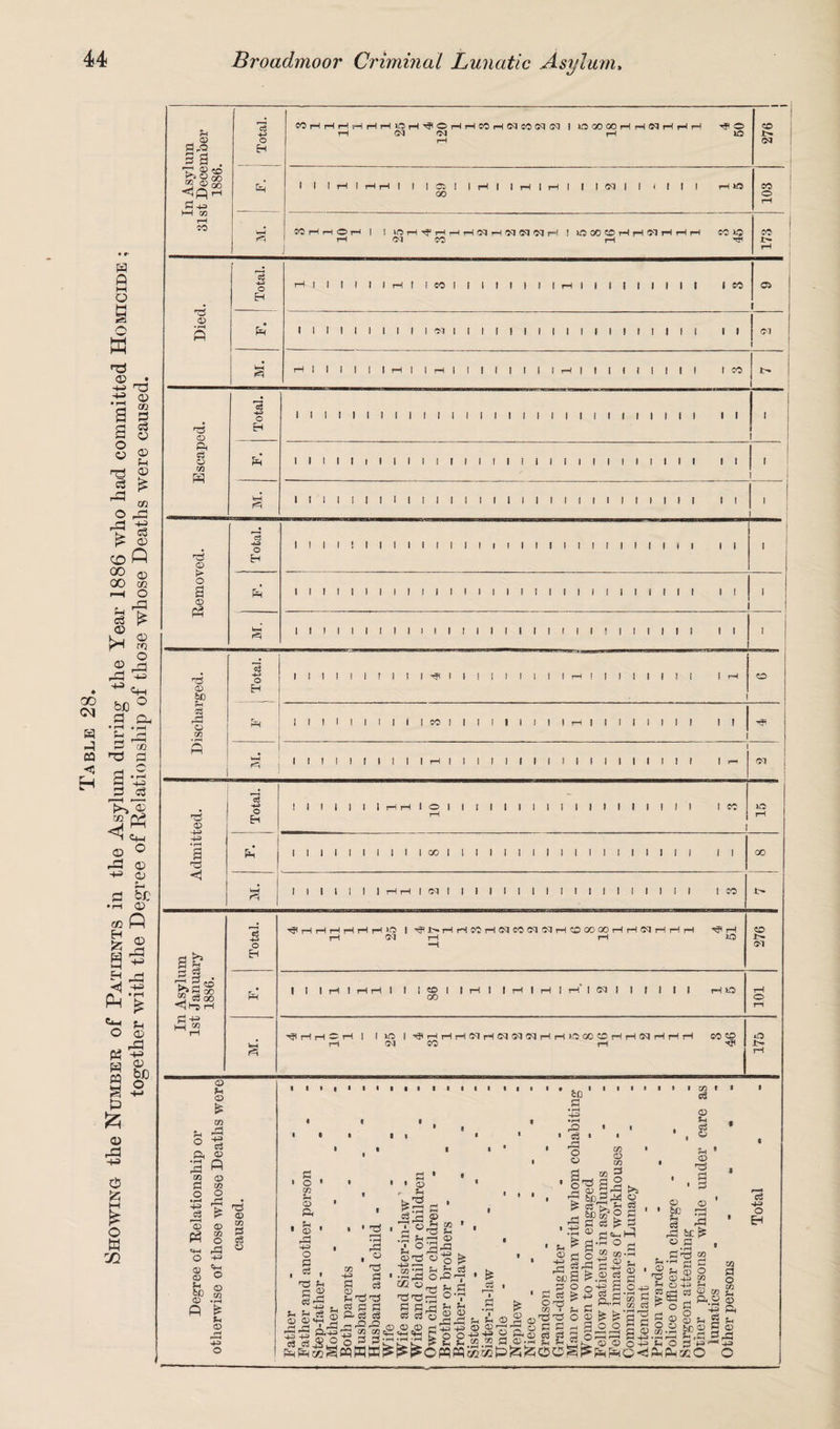 a § 3rS . ft © co >> O on HfftrH HH CO 1 1 j Total. 1 HHHHrlrUOH^OHHCOHNCOWW 1 OOOCOH H 2 1 1 1 ^ © © 00 103 r—< ft © ft © ft s3 © w I I I I I I I I I I I I ! I I I I I I I I I I I I I I I I I I I I I I I ft I I I I I I I I I I I I I I I I I I © > 8 © -o I I I I ! I I I I I I I I I l I I I I I I I I I I I I I I I I I I I I I I ! I I I I I I I i I I I I I I I I ft 6X3 Ss o I I I I I I I I I l I I I I l I I I I I I I I 1 I I I I I I I I I I I I I I I ( I I I I I I I 1 I | I I I I I I I I II I 1 I I I I I H © I ft © O H I I I I I 1 i-i rH I ® I I I I I I I I I I I I I so o I I I I I I I I I I 00 I I I I I I I I I I I I I I 00 I I I I I I I 1-HH I OX I I I I I I I I I I I I I I I I so §5 Ip ft 03 00 •ll-O rH 1—1 CO O H Ph CO I- N I I I rH I H rH I I l«OI I H I I H I H M I IN I I f I I I 00 rH O ■^HHOH I IXJOI-^rHHrHNrHNNNHrHlOaOCOrHrHNrHrHrH CO SO i—I OH CO rH HP *o © *H © ts > *3 o CD xn Ph o § ■M ft ® O HH © o o (h © .3 fi £ u © ft 4-3 o I I • I • I • I I I I I I I ... . ■ bQ » . i • •rH -s o » » m » « c3 © Sh „ • 9 . § • m u © ft • Co 1 ft ■H> o a ft f-> gft r , > ft • rH ft . ® co ft rH • | • » 33 H1 ?H *3 H • w rl O ■ S ’ ft Hi ft © ©ft o-g £ SH ^ o3 cn © X/2 8 m 2 f §pl^ § • ft © £<1^ ^ ©ft O s Hr® no ft ■ ft . rt • A © © 1 • 60 r-H S* ft o3 ft ft 6X3 £ ©_fl Aft CO & H-H o E-f 2 • “ft Sftft • £ g § ^ft£fl * Hftft ftftft °'T A ■ j <H rH s H H H ft <3ft £-2 £ . ©T^S 2 oxj3 p.2 5 c ?? ©ft g o ^ g.S-13 g - ctf G G Aft5 2 2^