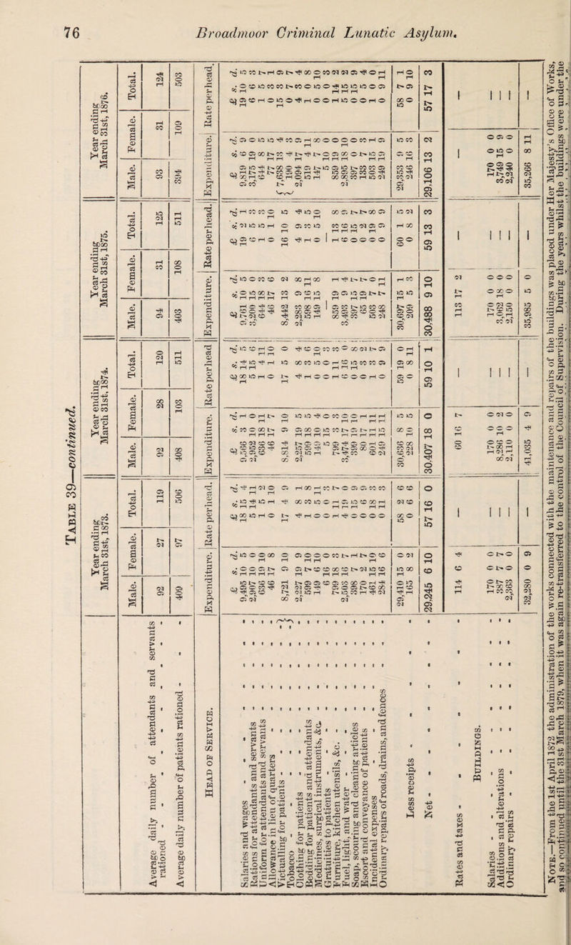 bC 00 a % ©co a © g H cS 3 bDoo a i-t ^3 += a « ©SO a^g © g H a 'St be oo a1-1 a r—I © CO 05 o © © }>t a . m bCt- a oo •3 „ a +=> © co a • 'St CO (M O 43 rH IO 0 # <D 31 05 O a rH © # O CO 'St c3 05 05 tH CO >0 CM rH rH 43 rH lO 0 © rH 00 £ a CO O rH <D 4 m CD 'St CO 05 O Hi . O 43 CM rH rH lO 0 EH © 00 CO 'a a sq O rH H <D 14 EH <D *£ 27 97 a © • <D CM O* 05 O H £ CD a? ft a> £ rH <x> P 43 <D ft X H 'd £ o r-t r—( P< ft <D £ o I 43 <D ft X m £ <D <D ft <D 43 £ A o Pi £ 43 • —I co » 43 £ £ > • P< CD t/2 £ £ , CO 43 § ' £ £ • 43 £ <D rO s g • .•a ' 05 ** O <D C tc © a| © 03 > ~ <1 ®S © a .9 hj a © a © • rH 43 £ p, O Pi © r© a a a f*a • rH £ as © bo a Pi © > <3 © Pi © a © Pi a HJ ® p, H ft o M t> a ft 02 ft O fi <1 ft W isiC:0 1>H®N^®OMIMN»'?OH 0 1—t r—1 rH O rH co •0»10«Mt'W®10 0'?1010l(50© ®» rH HHH q>05 tH (DOOHOiOO^HOOrUClOOHO rH rH 00 O o i> o is®cioia'Snortoooooo«Hffi ^ r-t rH a so ©5 Co CO 05 00 lH CO H* 14 H 1“^ O 05 00 O !>• *0 05 rH rH rH rH rH rH rH rH rH 05 OO rH CO rH 05 tOH NOOOHC51^IC05»Ol>COCOC5 s H 1> H l» CO Cw 05 H H lO 05 05 CO O H Hi 00 rH CO CDHOOH 00 00 CO H >0 CM 05 CO of CM 29,353 246 a> o rH 05 CQ rs> rH CO CO O' ^ rH O HiOO OO 05 i> 1> 00 05 rH O CM CO Or *M lO IQ rH O rH ®5 so io so a ia oq 05 05 r-t r-t r-t r-t rH OD CO rH CO rH 'St rH o 1 r-tao«oo o o CO 05 >o 'ijlOOM® (M 00 rH oo HHbbCH rH rH rH SC o rH .; o ic oo n ^ H H H H CO rH ossoio 05 05 io 05 q> q> r-t rH rH r1 rH lO ic rH 05 H O Hi CO pa CO C H H H J> (M CO 05 jo CM Hi OC? CO 00 05 I C5 CO !>• lO CO CO 00 05 tP IO 05 05 CO O H (MLOrH 00 H CO LO CM CM CO' 1>* 05 05 O CO CM *\ % 00 00 4 jL O 'St a o so so — oo sq 05 rH O rH rH rH ^-SJJC^r-t »o ooeouoorHtsciaecsoos rH r—i rH 05 00 rH o rH CO 00 iO H O ^ rH 1^ rH stHOonaocHO 05 O' O OS iO H O H b ^ |H O rH lOlOH<OCCOOHHH rH rH H H lO lO o to CO C 00 l> rH rH rH 05 05 00 O lO CO b* 05 14 H lO rHrHrHrH HrHHH 00 o rH (X) rH c^ oo O rH o 14 rH 'S'rHOOH'StOOOO 00 o lO tr- lP rg lO © O 00 O rH CJOOOCObHbOO H H rH O Ol o rH • O O 05 X> ^HrlHH 05 C51>00O00^01>CMiO00 rH HHH rH rH lO 00 rH <© >owcocO n ,\ 05 CO H H 050 05 CM 8,721 b.0505CDa:C00OrHH CM 05 H* 05 O 05 N CD 00 Ol O H 14 LO CO rH HI CM r, r, CM CM 29,410 165 29,245 o»o © a © iH o <35 O t-at -hfi CO 03 00 CO CO 03 LO CO <M © © a o 1- oxo lO rH rH CO © cq © lO i- a a GO rH rH O rH © co cm' lO CO 1 i II 1 t- O CM O © a o o o 'S' rH rH lO CO CbO Cb-O O Jb» CO 14 00 co rH CO CO CM 05 O o oo Ol of CO i t c • i r i i t i i i • i i i i « t « f t f > i l i I i I i i l » H » 2 £ 'g a® gsg C/2 4) H-+— ■a a =^a 2 a 'll © oajg^ os S,2 s^a a §g.S 5m a«a~ ©.S c/3 co 2 ® £ E p <D 43 Pt * 5 M L.43 *3 fj r. £ £ O C 43 a <8 be 03 .© -2 c3 • g=y £ *< a J3 • g a S © ■§ 8 a Pi a 2 rS ® ' g © a © * >7} '£ M £ +=* £ w £ g 43 g ^ CO £ o C0 43 c© <D £ <> *rM (^) 43 Q ?H *r-t aa . C3 Spft £ < GO 03 43 4_i g £ Co VU 2 o o'rt *n *4 .r-a 7a H4 o w ^ 54 Pi O ^ r\ ^ © „ O »»g-J § © a © a cs ©.S Pa-i-i-ns Idda^iol®2 a CO £ • 4 c3 £ # *y o ot' a © ^ o -2 0 a ga pm8 o h p p © p. a 8CS &a a .g © K & .a_, © © •-H a^a ft a a a a ^ Tt O 843 k*- be o £ 4 m 3=«45qJ PrvC^P © s3 ©'©a p O ^ C ft I^MShC co 43 ft • rH <D CJ CD CO to CD ►£ CO O M ft ft M ft w S CO <D c2 43 ocS £ £ to <D 43 CO £ o • rH >3 C3 Pi O 43 CO Pi £ a‘a a p. a © M e* 0$ to <D . . ._ •CS.S aa © m<;o 43 !