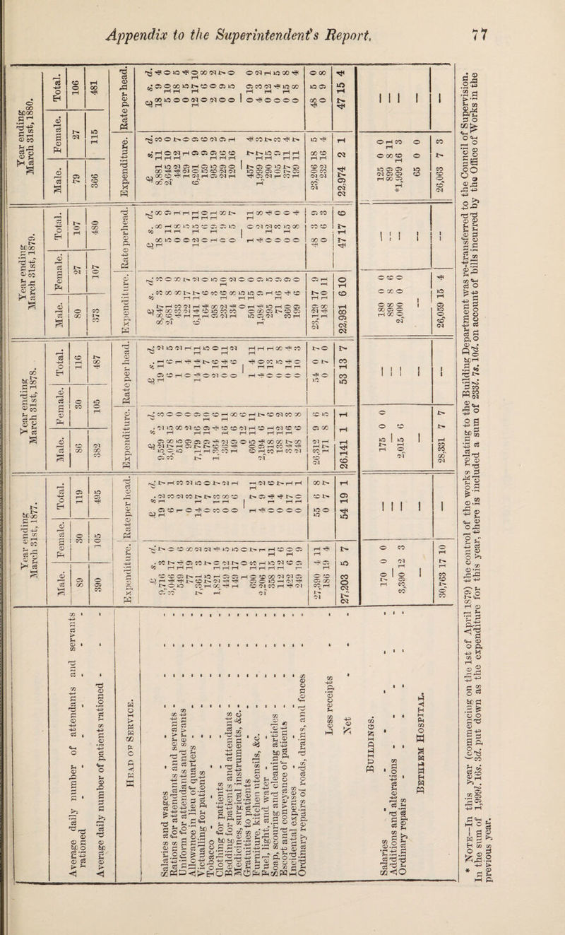 o - 00 b£oo £ ^ • 4 rH 43 5 rH 0) CO %,p C3 0 (H £ £ 4-3 O EH CO o 00 HP 05 *£ a 05 ft 03 lO 05 i—< £ ft X> CO CO CO £ 05 r£ © Ph © n P3 © u P 43 • 4 £ 05 P. JH H ft 6J.0C n3 +-3 4 M S© S-g © g H £ WH £ 43 o H o GO 05 £ a 05 1^ CM o I f—4 I O £ I 00 CO 14 CO £ 05 © © p, © Cd c © p, pa 00 be 00 P rH ip-© Gg ® SO *h <H £ 1 a C3 43 CO 00 05 ci o o £ SO o 05 ft rH 05 *03 a CO GO Ol GO co £ 05 4 Jh 05 05 4—1 £ f3 05 43 5 5 a * H bp So s ^ 'ft 43 £* ?“< 4 ^ © >H P HH r—H £ 43 o H 119 495 05 £ O lO p CO o 05 T“H pH 05 r-H ft o £ 00 ft WH CO rp £ a ft 05 43 <4 Pj 05 05 ft iH rv* ^'^oiflifoaoNbo rH OflrlUX^ O 00 ^CiOOOlOt-SDOOilO 40 rH rH rH ft CO Ol ^ lO 00 rH rH rH to OS IO rH j-OOWOOfflOfflOO Hb rH rH I O K? o o o o 00 O 'ft i> ■sT ^ so e> co ^ i> SO rJH rH gnTHOOlHftftftCCCD ^ H H H H H rH ONIO 35 rH rH r-H rH H H oo co rH rH <M rHiOO^ftrHftlOftO OOHHCJOiOCOCIN TV. 00 CO tH CM rH ft Ol rH wJr r, r\ »\ ^ 00 0CJ co 1 N C2 C lO 1> o lO ft ft O ft TP ft cm hcoh rH CO CM O CO (M CM CO CM 22,974 K* GO O H H H O H 'X !>. 4 H H H rH QO ^ O O ^ rH ft CO CO . 00 rH 00 o »o CO ft ft io cc rH I-H rH rH O Ol CM CO lO 00 rH rH CO co 3>- rH XLOCOWCHCO ^ rH rH H^COOO 00 ft ri n‘MOX1>310»CIS ^2 r-H ft O ft »0 ft ft O ft rH •H o tH ,CC00 00t^!>.C0c0C0001OlC5ftrHC0^CO CC ri H rH rH rH rH x>o rH r4 CO ^HCCNH^aN^OH^WHOOJ Oii^OOCOC'l^COiOCOCO OOOftl>COft ^ X CO ^ H H H C5 (N H IQ ft «M CO rH GO O-T CO rH ft 00 CM ^ H rH CO CM i 22,981 1 PsCCllOClHHlOOHN ^ rH rH H H H 00 ^ CO rH t>ft j> • H CO H ^ H 1>» CO CO Cc rH r-i rH ft ^ o co io ^ ft rH rH rH rH ft CO rH Ol’OrlC^ONCO Pi M H rH ^ ft ft ft ft HP ft >o CO lO N^XOOCftCCOHX 4 rH rH CO rH !>. CO CM CO GO rH CO 20 rH a Ol O GO CO ft ^ co CO CM rH CO rH ©q CO CO hC rH rH rH rH rH rH rH rH rH ft c/j tH C5X»OftOiOHC)ft WCU^HONNCOH lOOiO H H cc CO H ** S' #> «-. C5 SO i - r- O lO ^ 00 00 GO O ft H CO HH Hf< CO rH CO H CO Cl of 26,312 171 rH rH CO C3 ^•t'HMSlfflOt'35rH *4 Ol CO !>• rH rH rH GO 1> rH . CM CO (M CO i>» !>• CO GO CO «C H rH r— rH -t- os ^ t- o rr rH i-H co x> (ft rH „^C>$r CiJCMOO Pi rH rH rH HP O ft ft ft 1C ft io 4 iO *N l> o O X N ^ JO lO O r> n H CO O 05 rH r—I .COi^'*?ftCOJ>*ft<Mr^ftCOrHiOfMCOft CO H H H H H H HHrHrH r— CD O ^ lO r*' O 05 H C ?0 GO 'M CQ Ci W> rH ^4 i> CO 0-1 -ft Tp Oi O lO H Cl ^ 1> 0>0 COrHOO^rH CO <M CO rH ^ <M ft co r-H of rH ^ rH ^ ft rH o CO ft GO CO rH CM uO CO O OJ i> 03 III 1 1 O rH CO ft so rH o oo co o J> rH >C OS CS IO CO CM ft ft CO CO rH 00 OS o rH co * o\ 111 i 1 1 ft CO ft c co o 10) rH © 00 O 1 ft 00 ft o IO r-H 00 © o CM co <M III 1 i i ft i4 © © !>• IO I lO 1 rH i>» rH CO rH O CO CM GO CM ill I 1 O CO ft rH O Ol , 1-1 1 rH © 1 © I CO 1 - ft co rH CO CO o co zn i 43 05 02 £ £ 05 43 43 £ 05 ft2 H£ 05 43 £ rH C/3 43 P © P, <M o u © P5 W © M > P w ac p. o P co © O P <2 00 x +a +3 © 03 33 05 c5 -g <=« 03 *4 © © <*3 x »-H x 1 © 03 © 42 os' • 'P +3 © © C3 rj • 'P £ P X r« ^ S 50 ^ {* X -431 © •H 4-J r-H C Pi p oj S3 »®O.H •4,34+3 +3 ©> be o3-rj P o3 © ©,.2 , h © Kgr* 1 O O ^ * 2 $ g § fl ^ g H S g.S.So-p.-s „ ^ o-©j|©!§:p-j|g 7? P o © ® t 5 > ?i 05 05 co 2 S3 J-i P-2 -s P 5p Pn=j o-3 2 c3 05 ft ft ^2 S-J bO o. • p o S3 o © o bL fl © S 40 +3 OS ©I ^ 4 03 O -4 ^ U C=M P O c2 '« b0 ScS51-1 ® p P P 12 jjgel^ l-J.'p 1-2 -1 cp.° TJ1 c3 iyf #g s ?H CQ 1 ^ o o 0J ^ W 5 05 El 05 o 05 rH ^ - g ©.2 &£ g ft ^ - g £ p. ^ © © J© 2 -rf ^4 P p p r-i Co ^ b0§ P'S © »! rH r*H rn Pi 0 4 21 o: © © P — o * d rn ^sqHhO X ©a P, • 4 05 O 05 ?H 02 03 05 H? 43 05 03 eS Jz; M P H hi P w © -l-a PP ^ P P 03 P © 03 P o •4 43 c3 U 05 43 *cir £ £ H) Hi H M Ph 03 o w a M H W H P x ©. ce p. © U p r: P 3- '^'P u m<0 ,2p .2 P >,rH ^ OT P o cc^ O «M 41 O ■p © P o P tr2 2 W OO 43 4 P ^ Jr U © P >41 O p a £,pH ^42 -t-3 PJ ©o rH ^ X «M P o = 1 2 8 5 2 43 CC £ 5 ftO 05 • «3 b/DrH £ J • 4 *9 £ co Mco (M 05 - 4 Cm ft 4 43 w ° | .^g -j ~i o3 ^-d 05 T5 0) £ 11 05 *4 ^© Oft 4^ o 43 2, Sh ®5 05 r^S o ® X © TH 2P h3 ©4 g.o co TH 0 r—H ^ •£ £ ft‘M ©H © o p, X © © © b0 P = & © O P P © s-s a p. o • ©73 ^co 2 «5 nX 'P’ Ks .2 § 4 ft 43 rH £ *m HH O ia H ^rP ©a * P tH S3 © X X p > © ?H ft