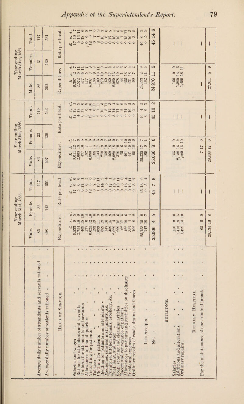 .5 M ft©? ft OT 0} rH P ^ <D O ^ P 00 be 00 £] rH >rS H* <^eo ?H rH g© !* 3 23 r*H P rH rH CO o rH IO Eh to o rH 05 CO CO ft rH V pH r2 CO CM 00 05 P CO 8 ftJ ft © ft3 v © P. © H P3 ft ‘,3 c © ft M H I .I>H©00l>O0;i>®0Cl0ffi00HW05 CO Ci 'S fH rH .OffloOfflCJ>HO«l>®OHlO®M O lO rH p-( f—( rH rH rH rH rH rH ..I'^ooscfioccnocooo o o rH IH Hf to •4 rH m 4 ^t'HHNOXHO'.HN'^IOOOO'^lN rH pH rH •NO^iOCOOJCOiaiNCOOiHOOOON ^ pH rH T—1 rH pH rH rH „^^j>i>N?ociaiao:cioo^NHai <HO.t^r^r^coGCOi^iQtooji^^o4co05 05 cm Ol 4H03ffloDOHHMHn’?romxN© lO or 02 • rP ^ l-H rH i-H rH 05 CO P •«Nl>®Hi©HftiaNH<H'N^©M ^ 'O 00 43 rH o ^ pH rH pi rH rH rH H rH rH rH o rH IO r~] co beoo ?H O- P* o n>^OONC:iOCOMO o o o o 34 rH rH to o r*i in c 00 43 • P rH p P 43 S M O rH U CO P ^ p o rH P CO CO 05 CO pH 3 © PH d psv'l>C2»0 02PCCCC02N)001>i<000 ^ rH rH • OJ 00 CO !>• rH ^ I> 05 05 OO 00 05 50 GO 05 00 1> rH 1> 05 SO CO CC H H ri r H H H rH H h rH rH rH HH 43 HKNiMCOOO'SOlftaOlftWHrtft lO 05 CO (yncci>a)oooo^N)00(MHNOHO CO to CD • M r—i o Male GO 407 © a M H oT O? CO rH CM iO (M in 02 O CM O rH O CO iO rH rH iO C5 Oi »C CO Ci rH <*—1 rH *N •> Ol rH Total. 117 rH lO o 3 p Ol CO CO 3 rH O hH a> lO ae GO o P O' o a ft eft © ■+3 <3 r*H <D ft K s rsOOHW®OnlM'^H00HO'^HI> 'H i—ii—l—i • 2 0NrCt>C5^iOt'MOKK5'MCO ©2 MOOOfflOrHOOOnOC © © c o 4 ec w 1C O 4 00 I> 4 'Scoo?cccca«xMainc-?N rH rH oJCiOiOOMCiHOSCOiO'^OONOS^C rH rH r H H H H H H rH H ->coH<C5i>.iococ505i>05C5C5 0'iou>o IO lO r N Ol Oi Ci 'j0 ^ CO Ol 05 0C' 04 lO O »—v r^_ -*fti —j ^r r^ «r — r—i **-W -«■ * ' S^„' J —. -»'« WW ' iOl>^H«HOWH^ON «■ »\ »V »N *N C5 <M CO r-H O'I T5 <D Pi .2 43 P rH t» 43 o 02 'P o 5 .2 Cfl £ p d 43 43 P **-4 o 02 rO 3 ft 4 © sc © > H ft Vi a © ft ft «t-i o V 03 ft? 3 « V © ft o M ft ft ft 02 ft O P ft iiit O „ so 'S ft ft ft ft > ft Vi 'ft ^ ft P so 42 43 rH ^ p • r* o u O o ^ 5 c/T P r3 ™ <v 43 P 72 r-w SPjs ^4 ft 4 ®s J_ S E o ft -O 44 ft Vi so co 3 © ft V op eft 42 «*M ft o © • rH P'3 © § 3ft  - Vi ft o P v ftH ft s 3 . .3 P © SC | <*H I o V) * Pr r^ O i m <V m .in o CZJ 43 Oft ft .23 43 Jh a be 43 rH m Pi DO O a h f—i >.w c5 a> M <D O 43 OJ a> o P a> «H P c« p bC P ww rH i ~i ^h w w -+—1 ^ft-SaOTCftP ° ft © co^ ft b -C- CO ® « O O •» »»43 4H cfH CC 0 ^ ® hTl Q 02 43 3 *5 o a> >H (/) in a> Hi CO ci5 I—I p p M P 43 Jh . P*^ o $£ teg P be§ 3 c3^ o P p.rn^p; 02 ^ R PtC P O C/2 O ^3 >5 l CO i s 4J P 3 1 r—H 02 P ?H ^ P P P cs 2 CO . 9 b eg c ft ft ft ^ 3 ^ S ^3 ^ '3 h d; S ^ ^ .3 0^,0V © 3,2‘cP lft.2 Or2 ©u3 ft ft O SO s ft v H>-E^OPQlH^^aQWHhHO 2- H 43 p >H ., . ^ftft 02HO os ^ m OlOH 03 CM rH r-H 0^00 rH rH rH rH CO CM o O O 05 rH co to to GO 05 rH pH CM H05H 05 ■P rH rH < l>* CM 04 02 • o 00 00 00 CM O 1> m O IO o O GO lO o rH rH ■4 00 CO rH rH © O r-H co CO O CO 05 lO lO ^ iC r— 05 to CO pH r-H o pH 4 4 lO 04 o in 02 r-* rH 00 04 p H (H PH CO O •2 *43 P W i p w P ft H ft B © © rn 3 4h o o p p p p o ^H o PH