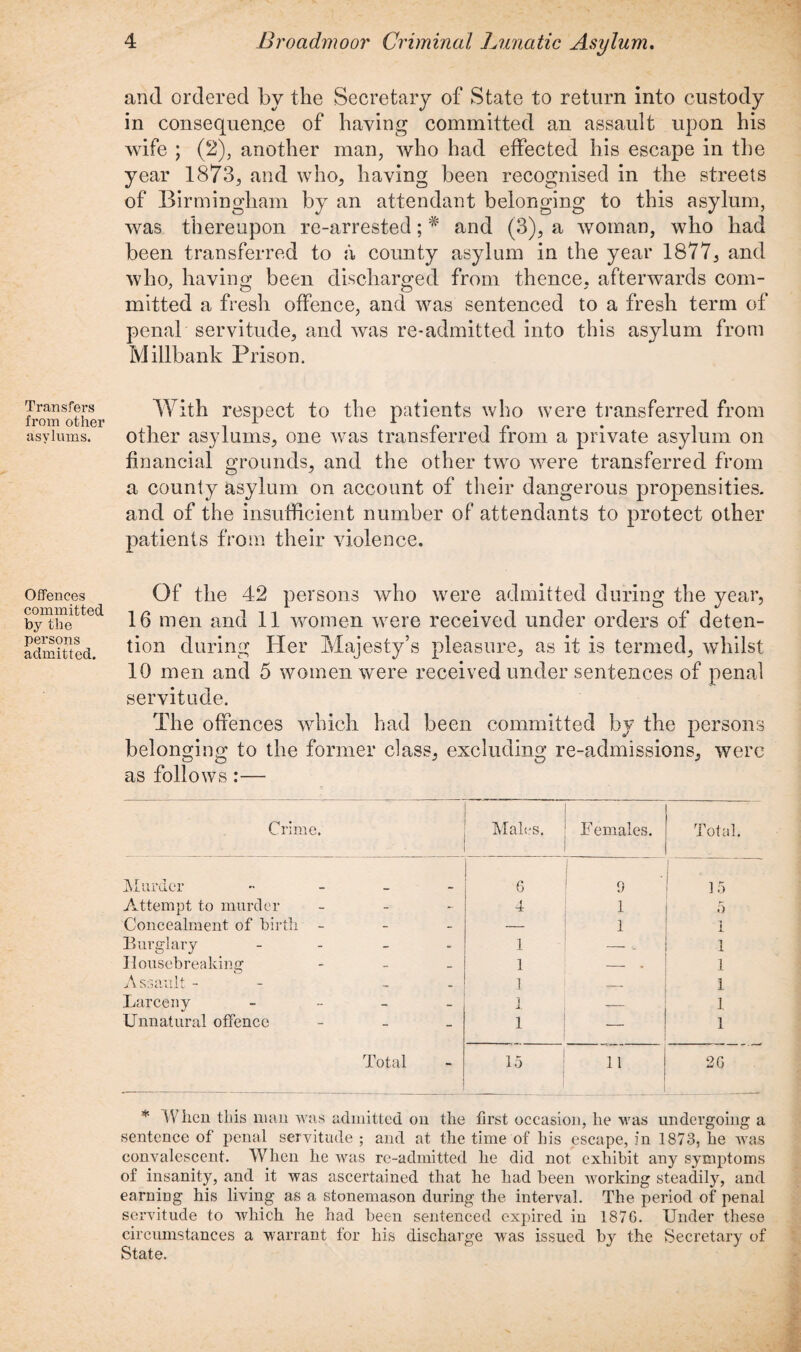 Transfers from other asylums. Offences committed by the persons admitted. and ordered by the Secretary of State to return into custody in consequence of having committed an assault upon his wife ; (2), another man, who had effected his escape in the year 1873, and who, having been recognised in the streets of Birmingham by an attendant belonging to this asylum, was thereupon re-arrested; # and (3), a woman, who had been transferred to a county asylum in the year 1877, and who, having been discharged from thence, afterwards com¬ mitted a fresh offence, and was sentenced to a fresh term of penal servitude, and was re-admitted into this asylum from Millbank Prison. With respect to the patients who were transferred from other asylums, one was transferred from a private asylum on financial grounds, and the other two were transferred from a county asylum on account of their dangerous propensities, and of the insufficient number of attendants to protect other patients from their violence. Of the 42 persons who were admitted during the year, 16 men and 11 women were received under orders of deten¬ tion during Her Majesty’s pleasure, as it is termed, whilst 10 men and 5 women were received under sentences of penal servitude. The offences which had been committed by the persons belonging to the former class, excluding re-admissions, were as follows:— Crime. Males. B emales. Total. Murder •• G 1 9 ) 15 Attempt to murder - 4 1 5 Concealment of birth - _ 1 1 Burglary - 1 - u 1 Housebreaking - 1 - . 1 Assault - - - ] -— 1 Larceny - i 1 Unnatural offence - 1 _ 1 Total 15 11 2G * When this man was admitted on the first occasion, he was undergoing a sentence of penal servitude ; and at the time of his escape, in 1873, he was convalescent. When he was re-admitted he did not exhibit any symptoms of insanity, and it was ascertained that he had been working steadily, and earning his living as a stonemason during the interval. The period of penal servitude to which he had been sentenced expired in 187G. Under these circumstances a warrant for his discharge was issued by the Secretary of State.