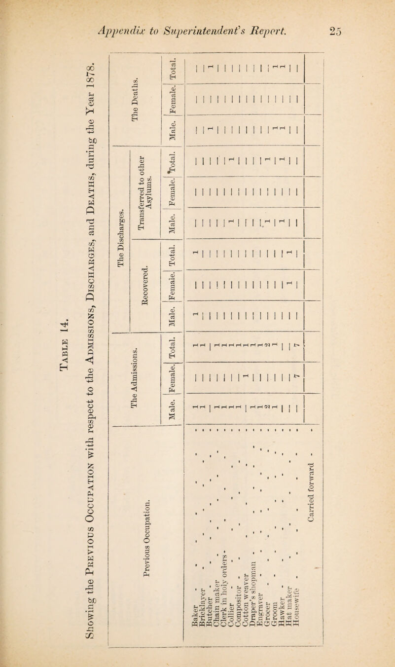 00 1- 00 © © rd bX) d P r\ <! n -d d rs 02 PS 02 02 £ 02 <1 © o © CL 02 © Li fc O M H «j P P Q O o 02 P O M P PS pH © P3 4-i bC d • r-4 £ O xi C/5 r3 -*-> c3 O P © GO 02 bfD s o m p pH Cl) A 4-3 O O O •rH CO C/C • r-< a © X5 EH Ci ft © © O 03 2 o ’> © Sh ft 03 L ‘0< C3 4-3 O H 0) *c3 2 o £-1 © *5 c3 4-3 o o3 *3 2 o CO 1 £ E-t Male. C3 o EH Ph > o a o CD <D tn ft oJ c3 o 'S 2 o a5 11 h 1111111i11 ! 1 - 1 1 1 1 1 1 1 11 1 1 1 1 1' 1 ^ 1 1 1 1 H 1 H II I 1 1 II 1 I 1 1 1 ! 1 I 1 1 i 4 1 1 1-1 1 ! 1 1 II 1 1 II 1 ' 1-1 i II 1 ! ! II I 11 I I i H 1 H I 1 I I 1 1 1 1 II 1 1 1 1 I 1 I I 1 1 I H 1 1 I 1 II ^ HH | HHHH | | | | 1 1 1 1 1 1 1 1 1 1 1 1 • 1 • 1 , i ' ' • , . , 1 1 1 t 1 , ' . d • . ^ o ftn o c3 o 30 s ci „ ,. 1 CD ^ 1 , SC‘, ^ 2 ' . - 'm O © r0J © ^ QJ C3 i—l +i t» f-i v d K*i £hCJcH •—' K* W r“^ ^ ci'ffi HX S flL > ^ c ffl 2 -3-g-g S ©=3 S-g g g Its o WWWoooooPsOOflPK