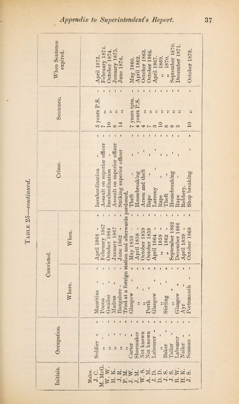Table 25—continued. a> d a> . w CL> « L 50 'P, d X <u ce rd £ 05 d 05 -*-s d 05 cn aj s • M O d 05 rd fe: TO <y ■4—1 o '> d o Q 05 l a» d .2 *<-» d P< d o o O CO d t}< N CO r- 00 & - d 05 o oo • H >->oo d 1-1 d a> d S d d Hd >“5 O t-. * <M O to 00 00 _ CO CO CO CO 00 oo OO 00 Li 05 d5 o 05 O Li O (O N O 00 00 00 d a L 0) d> 05 L>>v e W W - i—i d P<t> t> P< - ^<100<1 d _ 05 R <d g 05 d? cc P oo 00 Li o> rO o -4-> o o I I m Ph L ~ ~ ~ d a> ^ O d' CO t-« I—I 00 I—Ii I I I I 5 co d-inj 4-^ rH MC£ *> r\ •'x ^ r\ r», r\ cs *-s r\ r\ cv M 2 d a 05 05 ^ ^ O Jt-d<d<t^c0r-<oooo‘0 i i Li o> O «a o Li O l I I I I Li 05 £ | O o I I d oj d o Ph o d .2 *rd Li O d> “ -a d d O id - I| rf c/3 ^ h —5 d —I H-l 0) C 1 Ph'£ , bO^ | i b0 d S d S i 1 d CO S - • r-H cd ^ Gj r/3 d n0 0 o 05 p o> 4-> be I—H • k § >* 0 Ph rP d -d rp 2 « 4-3 O) d rii! 05 LO 2 c a> C/3 05 •— P 05 p to £ P, 05 P » -S o pd O L C3 ^ d d3 o bo . n • H d4 d • * <D o> Old &, rtlr° ° W<3a^aH WKrtM 5-1 C3 - a. I 'd ^ OO 2 00 r“l 00 «d 00 £? ,. |—1 d 3 —i d d *£ rd -2 P< 0) o *3 Fh O t- co 00 co no L d f L 05 Ol . «3 oS >-> 00 2 ih d d p d CD p d d d d 3 ^t-s.2 l I 05 »C 00 00 co ic h *d 00 , GO >—! ’I p d >>'l O d d,s 05 Id 00 CM to <co to I I I 00 00 ' 05 (M id w co 00 00 00 (1) r—I i £ -H -2 'l O dn o<i L o> do a QJ CC d< o> L d ■d a 0) CO <L> 00 CO 05 oo CO ^ 00 Li f“< (X> r-4 d 'l ° Ph o J- P c3 03 • H §1 f2 6 - d - -l> 1 I C/3 I d bo *S i • a 1 £ 2 «s _ O -L d d ^ o Jo bnnO bX3 O g o ? ^ d -C P rtPHO ■ i o ,rd b0 ; -4-> co l d CO r-H po d o s.a ^ bo ■. r—H ^ C/3 • rt r—i m O d o 3 m -*-> <1 Ph ■ i i i <v • F—■< o xn L - « d a o d d a o d _!4 I L d I I d <o' 11 1 o L O +f +e rd d h o o d Ogg£F2; P L CU L _ d ^ a> O o cd .0 id d d d d l d ® a o3 O) pq H F-! « 02 O * • ... . ^^’W^p^bb^hqbbpq^