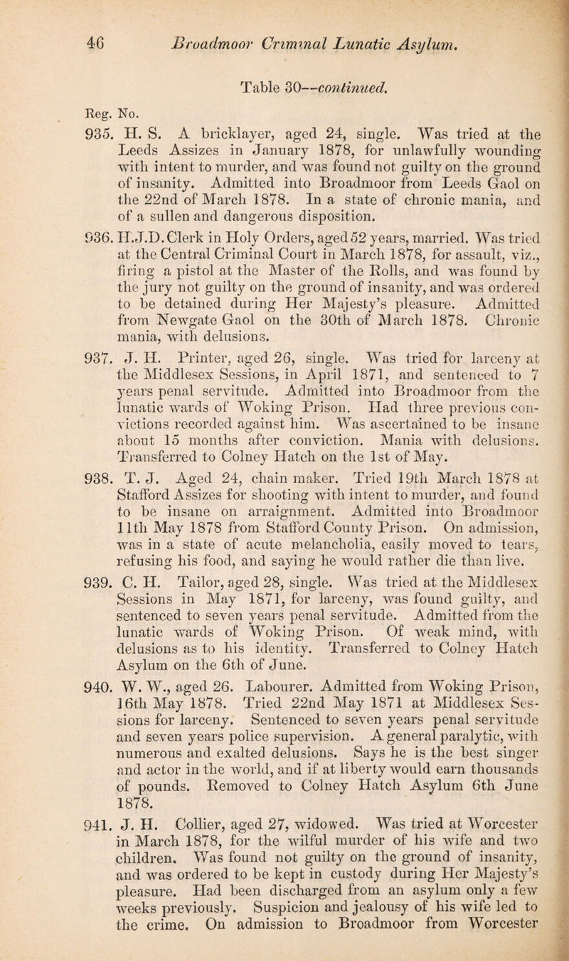 Table 30—continued. Reg. No. 935. H. S. A bricklayer, aged 24, single. Was tried at the Leeds Assizes in January 1878, for unlawfully wounding with intent to murder, and was found not guilty on the ground of insanity. Admitted into Broadmoor from Leeds Gaol on the 22nd of March 1878. In a state of chronic mania, and of a sullen and dangerous disposition. 936. H.J.D. Clerk in Holy Orders, aged 52 years, married. Was tried at the Central Criminal Court in March 1878, for assault, viz., firing a pistol at the Master of the Rolls, and was found by the jury not guilty on the ground of insanity, and was ordered to be detained during Her Majesty’s pleasure. Admitted from Newgate Gaol on the 30th of March 1878. Chronic mania, with delusions. 937. J. H. Printer, aged 26, single. Was tried for larceny at the Middlesex Sessions, in April 1871, and sentenced to 7 years penal servitude. Admitted into Broadmoor from the lunatic wards of Woking Prison. Had three previous con¬ victions recorded against him. Was ascertained to be insane about 15 months after conviction. Mania with delusions. Transferred to Colney Hatch on the 1st of May. 938. T. J. Aged 24, chain maker. Tried 19th March 1878 at Stafford Assizes for shooting with intent to murder, and found to be insane on arraignment. Admitted into Broadmoor 11th May 1878 from Stafford County Prison. On admission, was in a state of acute melancholia, easily moved to tears, refusing his food, and saying he would rather die than live. 939. C. H. Tailor, aged 28, single. Was tried at the Middlesex Sessions in May 1871, for larceny, was found guilty, and sentenced to seven years penal servitude. Admitted from the lunatic wards of Woking Prison. Of weak mind, with delusions as to his identity. Transferred to Colney Hatch Asylum on the 6tli of June. 940. W. W., aged 26. Labourer. Admitted from Woking Prison, 16th May 1878. Tried 22nd May 1871 at Middlesex Ses¬ sions for larceny. Sentenced to seven years penal servitude and seven years police supervision. A general paralytic, with numerous and exalted delusions. Says he is the best singer and actor in the world, and if at liberty would earn thousands of pounds. Removed to Colney Hatch Asylum 6th June 1878. 941. J. H. Collier, aged 27, widowed. Was tried at Worcester in March 1878, for the wilful murder of his wife and two children. Was found not guilty on the ground of insanity, and was ordered to be kept in custody during Her Majesty’s pleasure. Had been discharged from an asylum only a few weeks previously. Suspicion and jealousy of his wife led to the crime. On admission to Broadmoor from Worcester