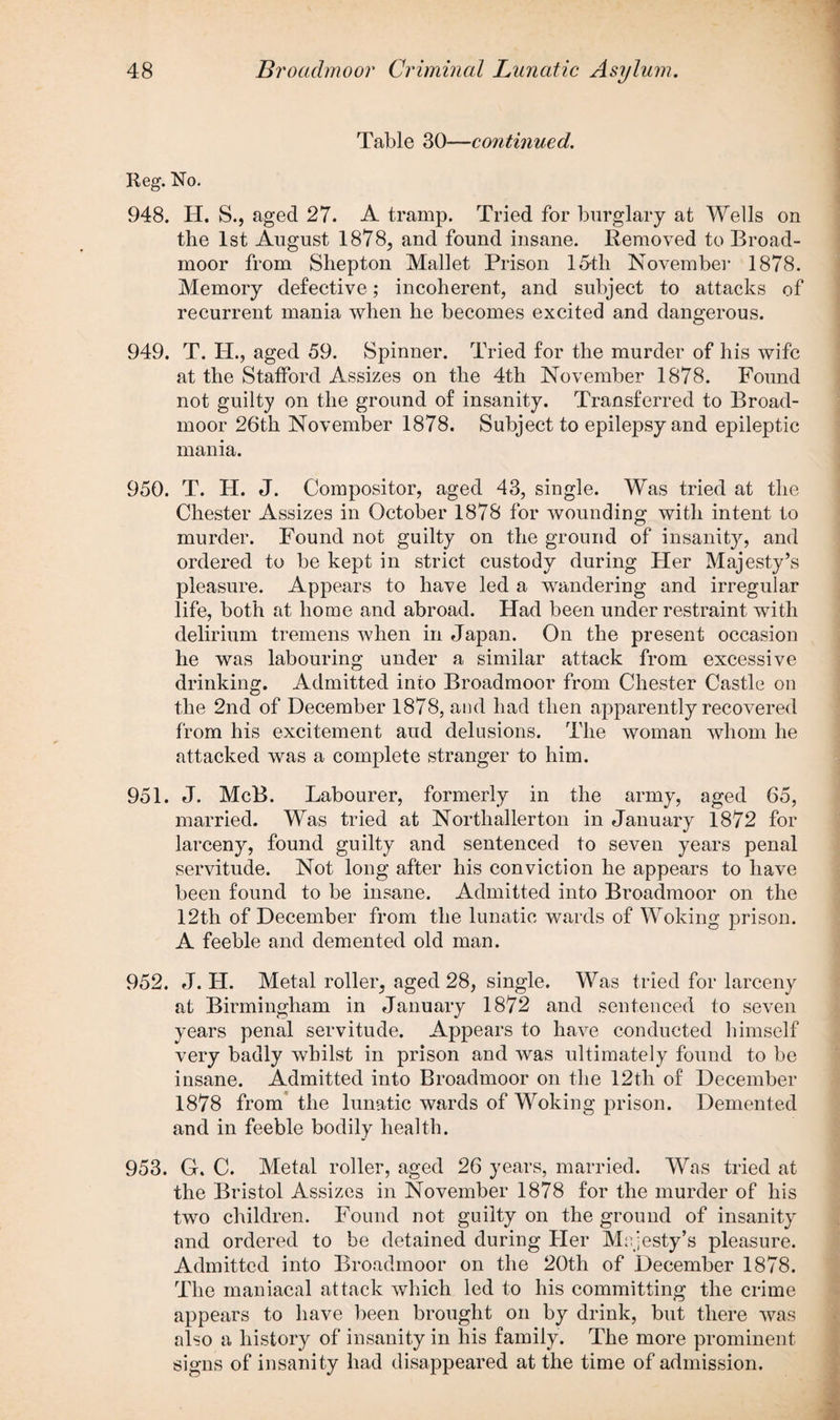 Table 30—continued. Reg. No. 948. H. S., aged 27. A tramp. Tried for burglary at Wells on the 1st August 1878, and found insane. Removed to Broad¬ moor from Shepton Mallet Prison 15-tli November 1878. Memory defective; incoherent, and subject to attacks of recurrent mania when he becomes excited and dangerous. 949. T. IP., aged 59. Spinner. Pried for the murder of his wife at the Stafford Assizes on the 4th November 1878. Found not guilty on the ground of insanity. Transferred to Broad¬ moor 26th November 1878. Subject to epilepsy and epileptic mania. 950. T. H. J. Compositor, aged 43, single. Was tried at the Chester Assizes in October 1878 for wounding with intent to murder. Found not guilty on the ground of insanity, and ordered to be kept in strict custody during Her Majesty’s pleasure. Appears to have led a wandering and irregular life, both at home and abroad. Had been under restraint with delirium tremens when in Japan. On the present occasion he was labouring under a similar attack from excessive drinking. Admitted into Broadmoor from Chester Castle on the 2nd of December 1878, and had then apparently recovered from his excitement aud delusions. The woman whom he attacked was a complete stranger to him. 951. J. McB. Labourer, formerly in the army, aged 65, married. Was tried at Northallerton in January 1872 for larceny, found guilty and sentenced to seven years penal servitude. Not long after his conviction he appears to have been found to be insane. Admitted into Broadmoor on the 12th of December from the lunatic wards of Woking prison. A feeble and demented old man. 952. J. H. Metal roller; aged 28, single. Was tried for larceny at Birmingham in January 1872 and sentenced to seven years penal servitude. Appears to have conducted himself very badly whilst in prison and was ultimately found to be insane. Admitted into Broadmoor on the 12th of December 1878 from the lunatic wards of Woking prison. Demented and in feeble bodily health. 953. G. C. Metal roller, aged 26 years, married. Was tried at the Bristol Assizes in November 1878 for the murder of his two children. Found not guilty on the ground of insanity and ordered to be detained during Pier Majesty’s pleasure. Admitted into Broadmoor on the 20th of December 1878. The maniacal attack which led to his committing the crime appears to have been brought on by drink, but there was also a history of insanity in his family. The more prominent signs of insanity had disappeared at the time of admission.