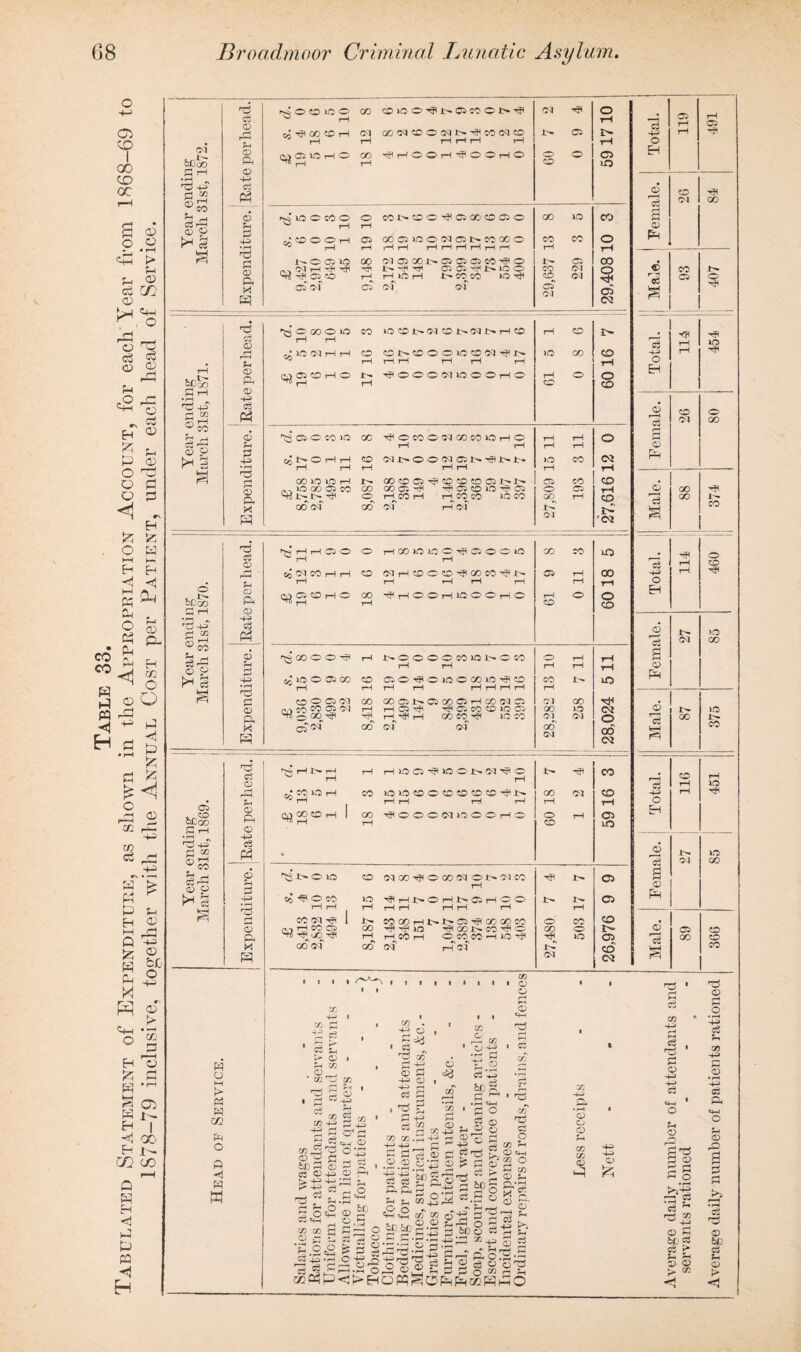 o CD I 00 CD oc o CO CO <33 o • rH > u 03 c3 X 03 O % Co w C3 <33 £ CO H « £ - P 03 O P O P 03 P - H <1 15 o w ►*h h-; H H H <(j p O P P 03 P- <1 P « rg H a H m O CD O P << P & a 5 o Pi <33 in rp in cl ,_£ o-l pp p ^ p p H <33 0 -P & P P P M P fcc- o p £ M 03 > Po O cc P H C3 P P P £ G3 P J>- H I -«1 GO H i- x oo r-H Q P w bCoo PI ” ® CO CD O t* & PH CC 02 02 c3 P3 d rg 02 Ph B? si O O lO O (X) COiOO^?l>QCOOI>'^ ° r-H ^ <X> CD rH CM GOCMCOOCMI>*''^COCMCO j—{ y—h rH rH rH rH (MOilOHO 00 HHOOH^OOHO rH CM Jt>- o o as o bC GO P — 03 ®co © p PH P3 CD ' r-j P 02 PH 02 § 02 pH P 4H 02 PH X P3 lO O CO o o rH ii®OOH as r-H N0 05 0 «A (MHH^ H« ^ 05 eo 00 Tfl rH C5 >3*0 000 10 rH rH CO ^ LO 01 H H CO rH q ffl © H © rH CS CP HP iO O Jt> CO co lq ^ cm ^ CS O CO LO CO ^OCOOCQOOWiOHO rH r-H r/NOHH CO W!>00N01>^l>r.'. rH rH rH tH rH GO LO LO H OOCOCS^CDCOCOas.t^.t>- .,10 0)0 W CO COCi'H H C5 CO LO c: Stf 4^ o H CO rH rH CO CO LOCO LO CO CO O GO xC C3 CO CO o b£cO U -H H X U _H cS Pi c3 c3 02 02 pH o -4-P c3 P3 -H • pH rj 02 Ph X P3 ^ H H CO O O HOOlOLOC^COOiO ^ rH rH Co 'M CO i—I i—1 OO rH rH H rH rH CD CO CO H O 00 HHOOHIOOOHO “ rH H ^GOCOH rH NCCOOCOlONCW rH rH c; LO O 05 GO CO 05 O rF C 1C C O) LO ^ C rH rH rH rH rH rH rH rH 0 0 05 01 00 GOOS-t^CSGOaSrHCOCMOS CO CO 05 S3 rH iH CO 'H ^ 05 CO CD LO C5 ~~ -H rH^rH OOCO^? lCCO GO CO OO rH rH rH O CO (V-* PC ^ «3 H6 o 00 ^ os®* O rH rH rH CO rH m oo GO LO Ol CM GO CM OS bpS s +2 ! «2 © eo H § HP c3 G2 02 Ph 02 H P3 02 Ph M H ^HI>H ^ rH rH ci g10 ^ i CO 03 GO CO rH 1 Mr* ,-h GO rH H lOO'H lOOiXM-^O 00 o oo Ol ^!>OlO CO¬ Od O' CO LO rH rH rH CO CM ^ 1 1> r».*> tH CO CC He ^<J0 ^ GO r-j^ GO CM OD < CO 1 1 CO CO H LO tF r of o GO xC CM x> CO o LO o r-H J> rH GS iO (X) LO CO CO CO o 1—1 tH 1H as oo CO CM o CD CM cs OI 05 ©5 rH CD lO GO CO rH rH O o CD CO O 05 rH CO rH CO P 05 iO 00 rH O CO xO 05 O CO 05 CO CO rH 05 m 05 C5 CO l> 05 CO 05 i pq o tf w CC o ft pq w c5 C, ►> 02 Ph <72 . o , ’ U1 'Zj rH r“ 3 c3 eo ^ cc c< on 13 ^ o:s ©^ Cl tD r—I © ^ 3-C C3 G2 4^ ^22 '—i ^ 53 ;h.S^ S 0=2 © pd C3 e+H O .03 W M O C2 C CG ^ O GO . -H> o . ^ o? P H-q 02 P -H> 02 •Hh rH OS P • 'g s P H P w ■X X .p CD X 'x ^ O - X 4_3 H 4^^ CD X pS X p p ® C3 br P ^ • r-H «+-H P O g 02 02 q P CD P! .2£ ^ p w n-§‘2=2©^ rt cc r—h *P o CZ2C2DH!>R — ° 2 .2.2 ©‘D ^ ? c © c, o P -t: s 2P 5 fn ^ w =2t2c«'i>3c5’ilpg »6pS-J ofog 2 • P . 20 * P ‘ P H-33 j-1 X^_3 rG.'^'n G Jn O -5 p §Is OP1SORRc»H X i 02 CD r~< s RH P <—1 i cr x? P 1 ' *3 cr o X r-H CD S4-H x o P X 02 ^h ® © p ^ 02 rH P CD CJ O X X 02 4-3 o* C2 4-J as rH rH as rH o EH . (D CD -H< 04 00 2 02 R «2 CO as o # HP 'f rH LD 4-q rH o EH 02 r—t <P 26 80 rH 02 H 02 00 -HP fc3 tH 00 1^ CO H? rH o CD ~H rH o EH 02 >o 'c2 CM oo s i 02 PH 02 lO 'S GO CO # CD rH rH LO 4-q rH rP o EH 22 LO c2 cj CM CO p 02 PH 02 as CD 00 CD CO wO p p =§ • s 4H 4—> g3 4R 1 o JH 02 P 02 P P P O _i rH C3 H 33 w +u O (1 beg cS > 53 53 > 00 02 4-J c5 X -H» P #02 4-J P Ph 02 rO s P P 02 bD C^ P 02 >