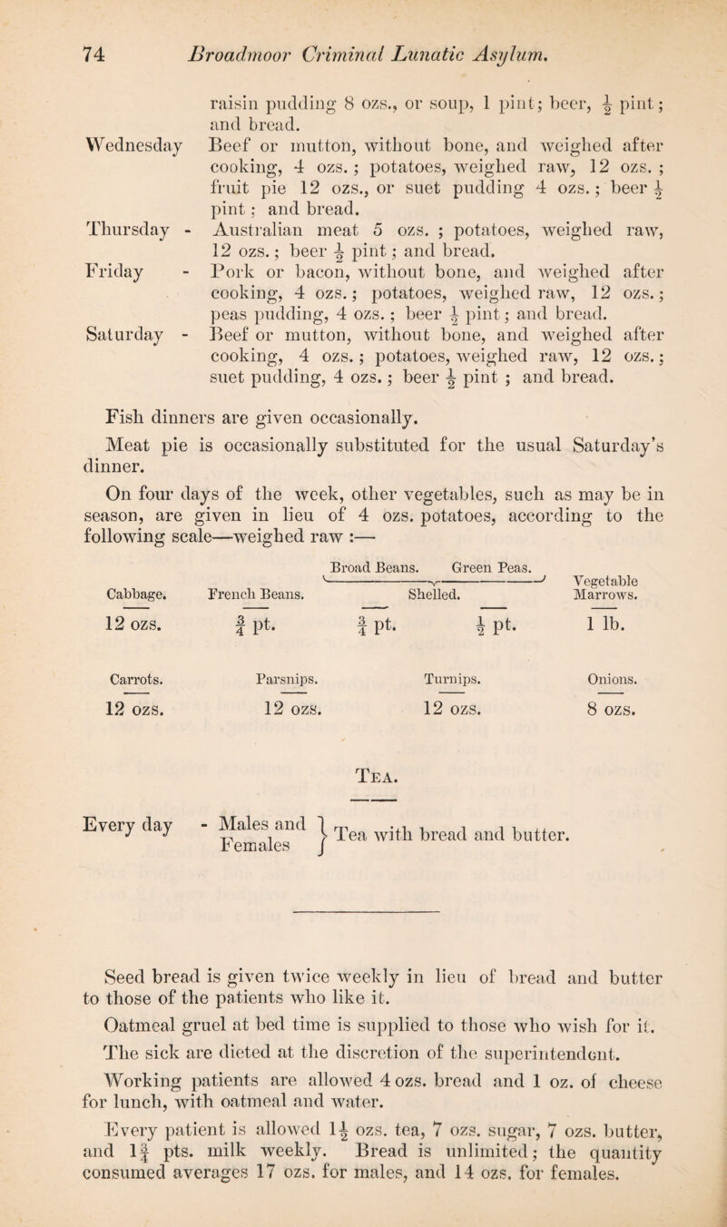 raisin pudding 8 ozs., or soup, 1 pint; beer, ^ pint; and bread. Wednesday Beef or mutton, without bone, and weighed after cooking, 4 ozs.; potatoes, weighed raw, 12 ozs.; fruit pie 12 ozs., or suet pudding 4 ozs.; beer ^ pint; and bread. Thursday - Australian meat 5 ozs. ; potatoes, weighed raw, 12 ozs.; beer ^ pint; and bread. Friday - Pork or bacon, without bone, and weighed after cooking, 4 ozs.; potatoes, weighed raw, 12 ozs.; peas pudding, 4 ozs.; beer ^ pint; and bread. Saturday - Beef or mutton, without bone, and weighed after cooking, 4 ozs.; potatoes, weighed raw, 12 ozs.; suet pudding, 4 ozs.; beer ^ pint ; and bread. Fish dinners are given occasionally. Meat pie is occasionally substituted for the usual Saturday’s dinner. On four days of the week, other vegetables, such as may be in season, are given in lieu of 4 ozs. potatoes, according to the following scale—weighed raw :— Vs Broad Beans. Green Peas. J Vegetable Marrows. Cabbage. French Beans. Shelled. 12 ozs. I pt- 1 pt. i pt. 1 lb. Carrots. Parsnips. Turnips. Onions. 12 ozs. 12 ozs. Tea. 12 OZS. 8 OZS. Every day - Males and 1 Females j Tea with bread and butter. Seed bread is given twice weekly in lieu of bread and butter to those of the patients who like it. Oatmeal gruel at bed time is supplied to those who wish for it. The sick are dieted at the discretion of the superintendent. Working patients are allowed 4 ozs. bread and 1 oz. of cheese for lunch, with oatmeal and water. Every patient is allowed 1-| ozs. tea, 7 ozs. sugar, 7 ozs. butter, and 1J pts. milk weekly. Bread is unlimited; the quantity consumed averages 17 ozs. for males, and 14 ozs. for females.