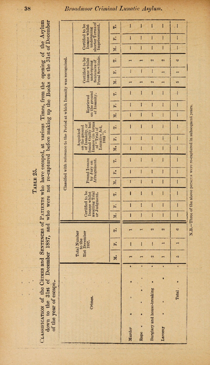 of the year of escape.* Broadmoor Criminal Lunatic Asylum*