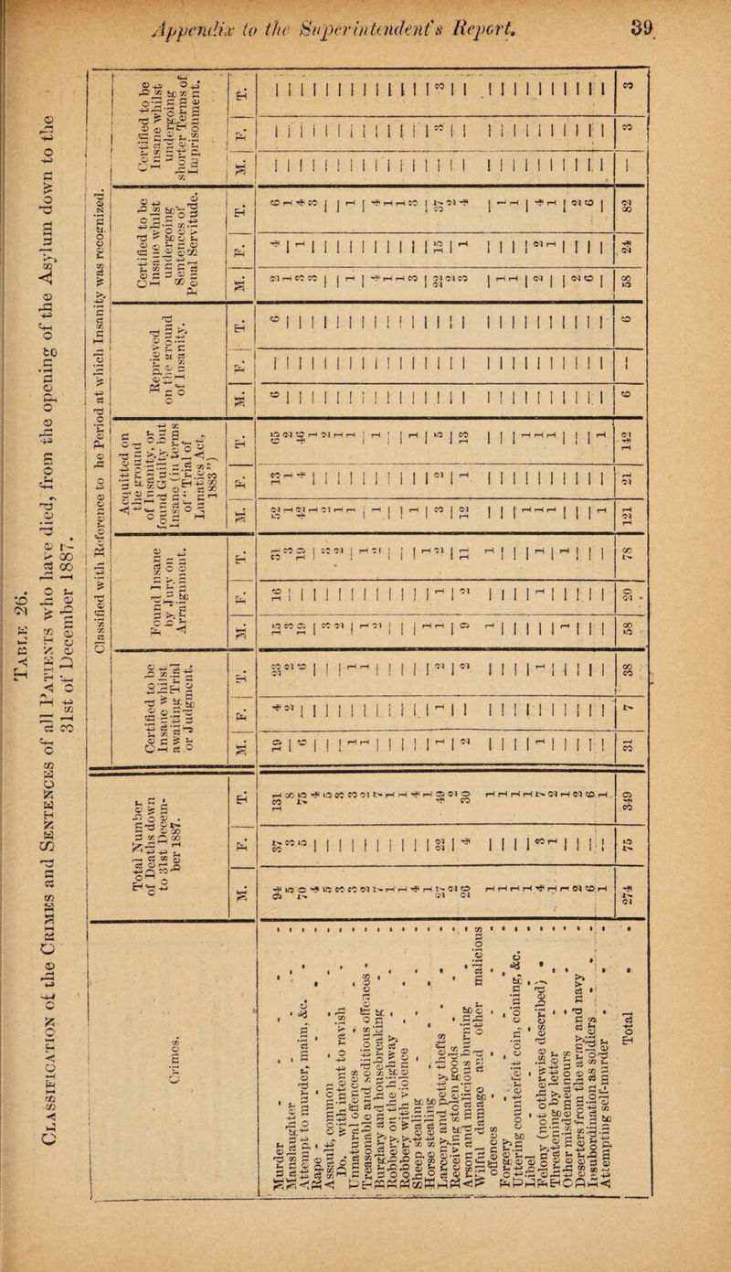 • 1 1 1 1 M i 1 M i 1 M M ! ! i i 1 1 ! II ! 1 j | r-< j r-l r-i CO | 1^ Ol J rH | H 1 « eO | Ol 00 NH«M j j pH J -SHr-IO 1 g^deO J r—< r—1 | 05 j j (N <D j s' Ci Crt 04 04 3 „ ■ s I I i ' l
