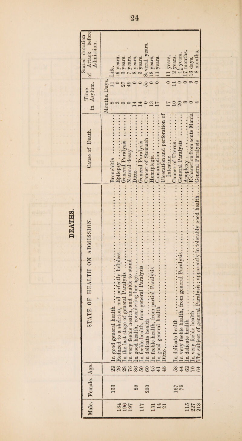 CO w H pvj PI 4-> T3 S <1 <1 -3 C/3 „ Qj a o O Vh ' 03 C3 P s pci 03 © ci P 0Q p a 03 ,© c*-i m 02 GO 02 02 CG 03 02 02 P J_3 • HP © p 2 P f-H >-* m P rH r—H P P H P c3 o3 o3 o3 ci ci ci c3 ci ci © o ^r* o 02 02 CD 02 02 P 02 z> 02 02 h h ® d 02 > t>» lr 3 = C CO 3 7 8 CO 02 oo rH r-H (M t}< w © oo CO a 03 d £5 T1 •2 5? 03 02 P «w O 0) GO 2 ctf o £ o t—I C/3 CZ3 ►—t P <1 O W H P P w p o p H H H OQ >Lw O W Cl © © *o © o 03-^1 >0 P © © © © © 03 ■3 pi o 2 OOflOO^^OMN WOO T—I r—I Cl 00 o ^ <33 h0 ■**3 03 P ci d o •s P^ p !/^ O d P r P P* © | ^ l ' >— w i %-■ . WPO^POoWoP jd 03 O ■“ a a 73 o atn Pi o *•£> ci p £ a Ph p O Sc'a, 03 p nd PI d Pi o w.a d 03 P* ?H 03 Ph a> p> 03 P p c3 > rH 3 ci o -+H d O Ci oi p P 02 CD O p p 9 03 © o ,p «4-( P o c3 (H 03 P 03 t>v W « a p Ph ^ O rd PH X 02 r-H Ci p ci p IH 03 <0 P o b <1 p o 02 m CD r- H Ph r-H <D d ci GO 02 i—l ci ci P 02 0 02 ^•a -2 © h-3 £>-> bJD O P? 03 03 3 «g S3 ^p fe * g 2- pP s ^ _, p 60 h gP.g 03 a p< g-p. eg a § -:2 c 7s 3 rbD~S ^^7. - ,—' 73 © © -dpi S,rP -rrj . , S “ SC 03 ^p £ g P _ 02 3? 03 03 ® P -t-> 9? 03 H <33 t)fi ^ ® eS pp rH 03 ^ © C3 03 K P O QQ r-H C5 f-J c5 p r—H ctf • rH -4-3 c3 O cd CD rH nd c 02 O 02 O rH (—| 02 5iDr^ ^ »- P.' O U«7^ H-> dr§ « H Wh 02 .02 (D b£)cS nd 0 0 0 c3 M O 0 02 to nd o o £L O fcfij d 0X o3 02 rd o r—I d 02 02 ’d 3 Ph r-H c3 o d o to a o ,PI o3 03 P^ 03 o3 2 '—1 33 PPP ® s © -M tP -+3 03 — O 03 03 rP o o cl p p 03 ^-i c3 Pu P ci 09 • rH 02 >% 73 l-l oj P p £ ^ © 03 P 03 03 P3 tc 03 Pi r—l O P2 ^ § « «2 .2 03 nd ^.3 a 'o t> rt3 P P hp 03 O) > Q3 P ^ i—i tH MfflCC3>OOO>0H00 IN IM (M N O0 <0 <0 Tt< ^ OO <M © >0 -H< OO W Female. 133 85 200 w © © w r-H 02 ^ © w w r-H hH r-H VC W 00 73 00 © © I—1 CO H <33 r-H O-l rH r-H rH r-H rH r-H HNM