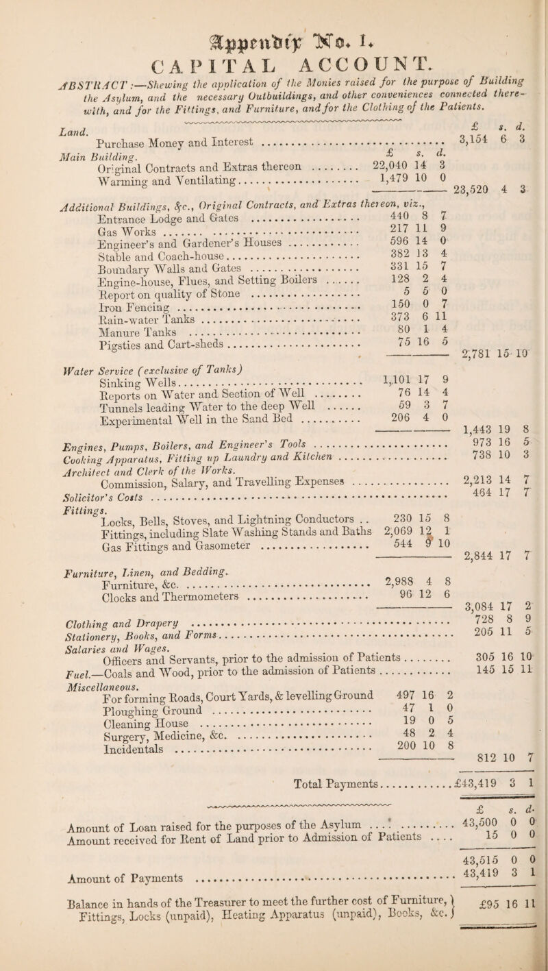 CAP! T A L ACCOUN T. ABSTRACT:—Shewing the application of the Monies raised for the purpose of Building the Asylum, and the necessary Outbuildings, and other conveniences connected there¬ with, and for ihe Fittings, and Furniture, and for the Clothing of the Patients. Land. Purchase Money and Interest . 3,154 s. 6 d. 3 Main Building. s. d. Original Contracts and Extras thereon . 22,040 14 3 Warming and Ventilating. 1,479 10 0 Additional Buildings, fyc., Original Contracts, and Extras theieon, viz., 23,520 4 3 Entrance Lodge and Oates Gas Works.. Engineer’s and Gardener’s Houses. Stable and Coach-house. Boundary Walls and Gates . Engine-house, Flues, and Setting Boilers Report on quality of Stone . Iron Fencing .. Rain-water Tanks. Manure Tanks ... Pigsties and Cart-sheds. 440 217 596 382 331 128 5 150 373 80 75 8 11 14 13 15 2 5 0 6 1 16 7 9 0 4 7 4 0 7 11 4 5 Water Service (exchisive of Tanks) Sinking Wells. Reports on Water and Section of Well . Tunnels leading Water to the deep Well . Experimental Well in the Sand Bed . 2,781 15 10 76 59 206 17 14 3 9 4 7 0 1,443 973 738 19 16 10 Engines, Pumps, Boilers, and Engineer's Tools . Cooking Apparatus, Fitting up Laundry and Kitchen. Architect and Clerk of the Works. Commission, Salary, and Travelling Expenses . 2,113 14 Solicitor's Costs . Pi ttlflA $ % ° Locks, Bells, Stoves, and Lightning Conductors .. Fittings, including Slate Washing Stands and Baths Gas Fittings and Gasometer . 8 5 3 7 r 230 2,069 544 15 8 12 1 9 10 Furniture, J.inen, and Bedding. Furniture, &c. ^,988 Clocks and Thermometers . 96 4 12 8 6 2,844 3,084 728 17 7 17 8 11 Clothing and Drapery . Stationery, Books, and Forms. 205 Salaries and Wages. . . Officers and Servants, prior to the admission of Patients. 30o 16 10 Fuel—Coals and Wood, prior to the admission of Patients. 145 15 11 Miscellaneous. For forming Roads, Court Yards, & levelling Ground Ploughing Ground . Cleaning House . Surgery, Medicine, &c. Incidentals . 497 47 19 48 200 16 1 0 2 10 2 0 5 4 8 Total Payments.£43,419 Amount of Loan raised for the purposes of the Asylum .... .. . • Amount received for Rent of Land prior to Admission of I atienis Amount of Payments . Balance in hands of the Treasurer to meet the further cost of Furniture, Fittings, Locks (unpaid), Heating Apparatus (unpaid), Books, &c. 812 10 7 ,£43,419 3 1 . — — £ s. d- . 43,500 15 0 0 0 0 43,515 0 0 . 43,419 3 1 | £95 16 11
