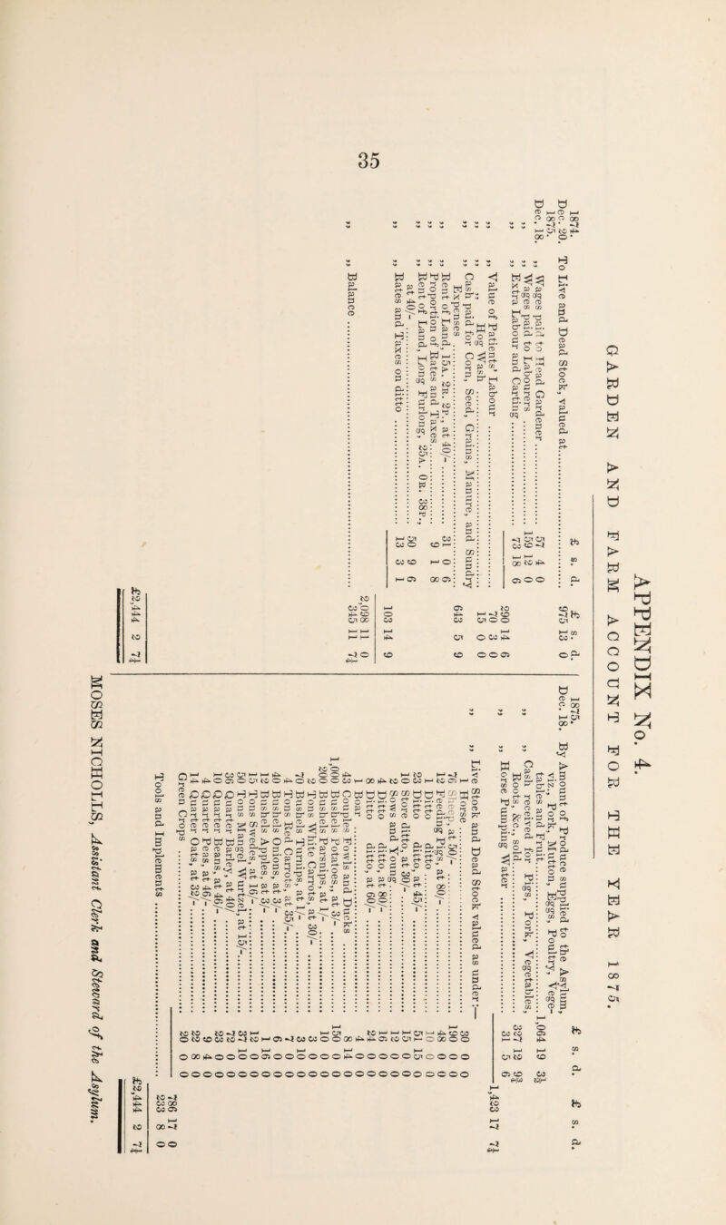 MOSES NICHOLES, Assistant Clerk and Steward of the to 4^ to 44- O b ft H(D H ° oo o oo ‘ -? • ' O* to 4* oo • o • w p p- 0 o CD rf4- P P 0 P- H p H CD m C 0 &S3 . <-t- o 4^ _ o O O ~s \ Hts c-t- P '-’ P o Si. '-*5 mW' £s. 3 so P h^5 P a. o H » g ®» a to Cn J> O W cc 00 ►d CD l_j B H C-t- p4 o 21 ms 2 UJ ^ “ rn 03 CD 0 <® CL. CC o cc CD ►— H—1 CD 00 05 O P C/3 0-: P <1 P 01 CD M> hh C o 0. 0 aq M- . H5 g>^g. g g - P CO CD CD P- O 0 P 0 P- co 0 0 p- 0 , >0 XJ . p p a- o P 0 ^Cfq aq P CD CD CC c/3 t-v p cr i O P- D- 5 gg g sc g. as p P 0 0 ^ r-t- CD 0* 0 aq c/2 Q p 0 P^ CD 0 CD 0 H CD P 0 P- u CD P P- CQ <0- o <1 P i—* 0 CD P- «q 0^01 CO CD I—J t—1 C5 O O Us m & to CO o k—i CD to CO fll t—1 M M t—* H-1 OT t—1 h-* 4^ O CO 4^ CO • e CD h-1 O 00 • -J I—I Oi 00 • Co Vi s' H o o p S3 P- t—I 3 ►d »—• CD 3 CD 0 to V 4^ 4^ to -I 44- OH H CO O’ ^ H ^^OOiOOitO mOODOHHM 0000PPPP ^ P P P P O 0 0 0 0 o 03 CD CD CD CD ^ 0 ^ H P w O b td bj 0 p (D cd cd aq g£ g 2-SL *p p-“^ 4 Tl- d- 05 ^ OS >£. cl- g. S * >^otS I ^ »—* cn 0- < “ cd r> o-JT C/3 03  CD1 P 03 rt- v. H P CD c-t- Y CO I 4^ -I O 4^ O tdHbd pop C/3 0 03 0 CO £0 CD 1/ CD O^H g.Og ,°g2 p g p. * c -p C~h 0/3 P 03 « P C+“ I «s I co^> 1 to o 0 0 4^ tOOOOOH HtdtdOfcd o p P 2 o B W lf> 0 P OJ 01 0^ ^ 2-2-^fT C/3 C/3 C/3 2! hj hd b m- P o o CD c-t- 03 p ■* ^ P 0 oo gD M* O 0 T3 CD p B C/3 C/3 ^ 0-^0 C-^ go ^ sfg OJ 1 ^ o I I— to H-* t4tOOCOHiOPH ag5 co0 M c-t- -2 . P I < o o 03 p 0 P- p-a. jd O c-t- *~i ct- CD O r+ ro 5 2 s'g'-s 3 ►4 rt- 2 o P p aq os o p s <r+ O 00 “ O P ‘ cn aq M.(jq j 5° . C-t- . 00 : o p CD CO C-t- o CD PT* P 0 P- o CD P Pj CD c-t- O CD Pd p^ s- CD P- P C/3 0 0 P- CD to to to -4 03 * i CJT to ► 1 • 1 4^ CD CO OtO«DOOt0^tOHC5«4COWOOOOt4t4PtOO'ii-COObb H H H h-> h-J 0004^0000C50000004^000000^0000 ooooooooooooooooooooooooo a <d 03 O M CD o c/3 CD 0  ° 0 Oo CD 0^0* 1-- a td t> g-3.3 O- N O p p g o p -f p^ ?r hj >-< o SP p |-d M* aq CD hd o l-< pd <! (S aq CT> c+- p CP ccj 0 CD o ® 0 C/2 - 0 aq p. aq S' ” a 'd g o SP '4 . Go CD c- crq s CD 0 OD cc co H-* o OD 4^ Oi to co 05 CO ►4|W CO W|H to -4 4^ CO oo to CO CD CO H—< *—• 00 -4 oo w CL fe C/5 P,. Q t> 0 0 0 JzJ > 0 0 P> 0 Q Q O 0 0 0 O 0 !> 0j bd « i—t M o 4^ 0 0 0 0 > 0 CO -<l Cl