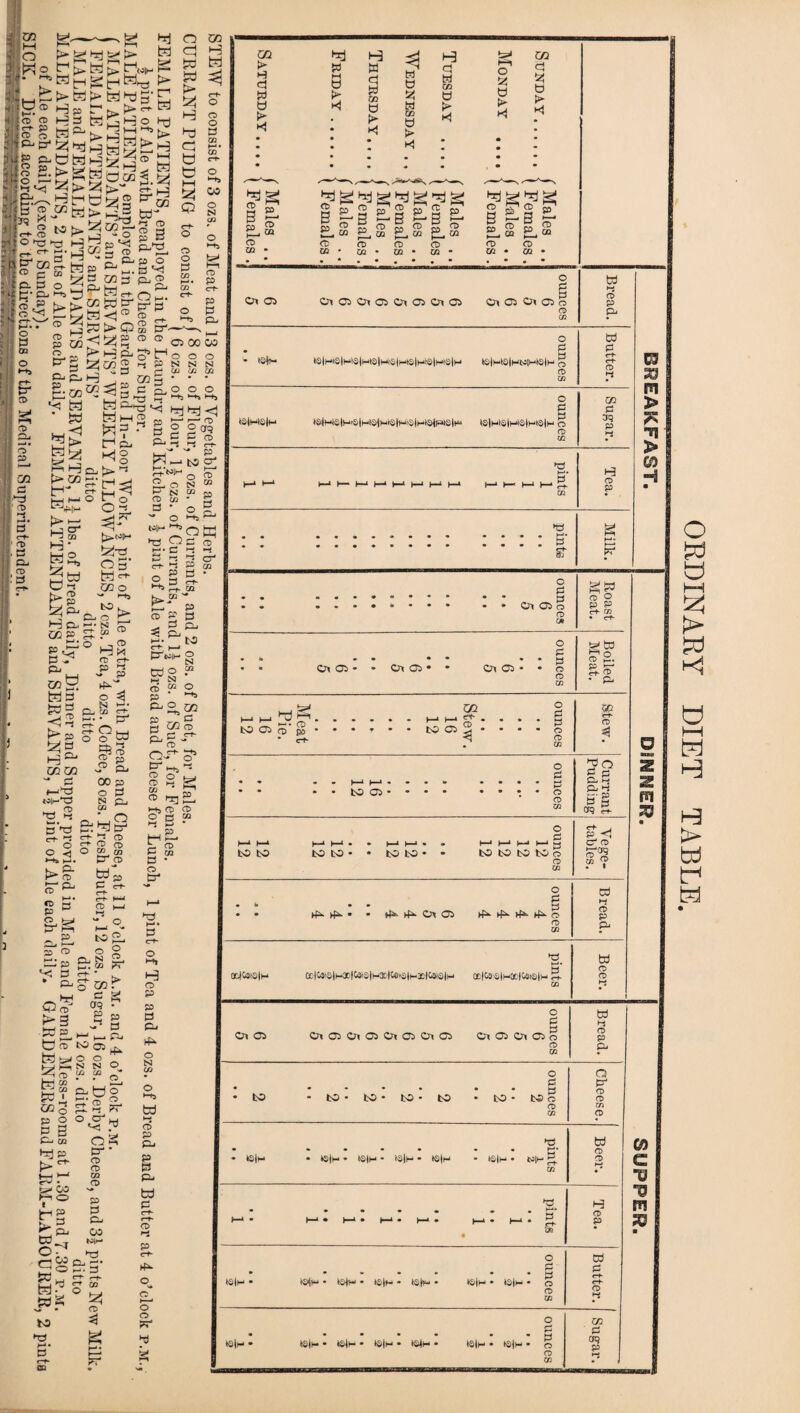 gg i—t o :Wo ft ft- «ft bf> w ^ ?D n> § g fttjW I £££ 5 ® j»t*j *? s . § t°t> o^t) H ft* ft £ ftU- ft ft tft t> r1 ft ft ft fel M GG W* ft CD CD ft p £3 5 . >— *—* w . V E'S'11’^ is cd .f3 [>. ft* izj ft*ftftg ft^ft*^ ft^^o Th^ h>, Hft^ ^ftCG 3 t^t>- £ f> HPS IZJwg H GG§ 3 P & M. s ft 3 0Q3 fL® £gSo£: m§°sT“ ftf>Qa! ft <J^P CD CD fs-H&g’ft ~ i-j P ft ftfL o Cl ft ft ft* tzj ft ft cl ft ft GO H ft 3 o »-b fe! Q 05 O N o o 0 w m t> H b a b f> *! ft ta b ►d ft a b a GG b t>* «! <i fed b fed GO b f> ►d H b o GG b fed t2i 03 b p* k! b H b >- «1 ft gft gftgft g CD - n-\ m r ^ cr- 1 p CD P CD P CD P ft gftg /-> CD “ CD S& P a CD ° p. CO £L S p> CD CO p ft—* <D ro CD o CD CD CO - CO • CO • CO • CO • co CD CD P c-t- Ol CD 05 00 03 Ot C5 - Ot 05 Ol 05 Ox 05 Ox 05 Cn 05 Ol 05 o CD td i-< CD P ft O td p P - taft *a|HO|Hta|HO|H(a|Hta|Hta|Hta|h< bafttafttaiHteft £ eft eft CD CO ft o GO s P tafttelw teftta |H>a | niaft ia |i-«a | ft ieftiaftKift©ft c5 39 P CD CO ft i_i »-* ftJh-HHHHHH pints 1 1 1 1 Tea. ft >-*• B sr b-“ t—< P? o 0 fcs OiQo CD M gW £ I eft go Oi 05* * £ * * P Oi 03 • • o CD CO gto cT2. g-g* • ft tO 05 GG 2 £-....§ CD ft *••••§ 50 3 d CO ^ & CL ft CL ft ft- P P £ CT? S- tO to • • to to d P to to to to o CD GO P <1 CP CD o°g re cp P CO cd »-i CD P ft cc|co's|i-x|tos|HX|Ca«|>-xlG5ia|H a|ttia|HX|Gata|H 3- td CD P P 0c050l0)0l050>0s 0l05 0l05o oo td H CD P to • to * to - to p • p to • to C5 CD CO ft CD CD * *S|H • tO|H • (S|H * tS|H CS|H • Nl>- 2- 03 td CD *3. B* £?■ CR H CD p *s4t^ • t&tp • >s(h • tsH-i ■ *e|H ' • H ts|w - C5 CD CO td lain • tain * tain • ta-ln * tain • tain • P P a CD CO GC ' P CK3 P C0 c ■o 0 72 ORDINARY DIET TABLE. BREAKFAST. j DINNER.