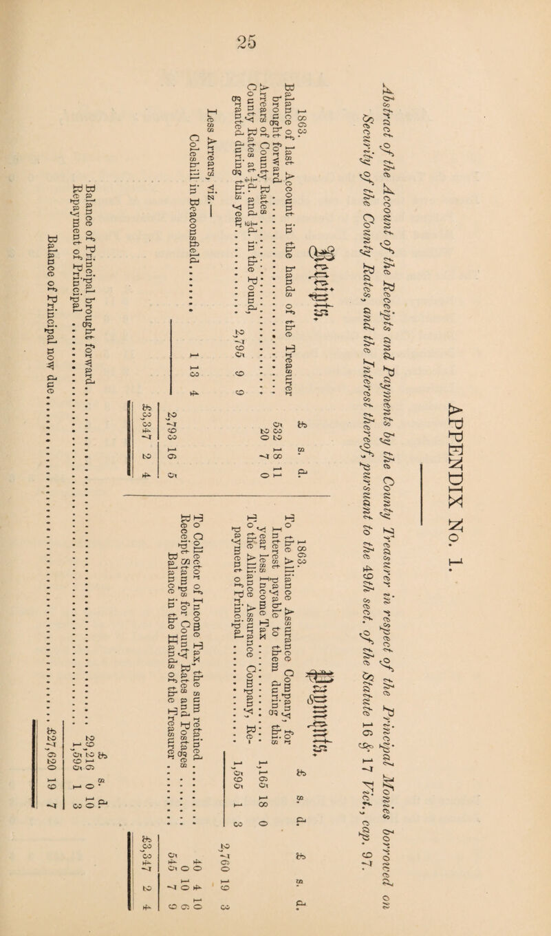 Balance of Principal brought forward....... 29,216 0 Repayment of Principal . 1,595 1 Balance of Principal now due........£27,620 19 Pd oobP Q o >—' CD GO tr CD Ul U1 > I-s t-i (t> P i-i co cn l-t SO p P 2. td *T> P O o p co tb CD (SI CO CD O CD _ CD Q ►o' $L yo GO CD I-i c-t- p P O 52 i-rt O ° co -*» P o’ P eh O CD CD Qg MP ° p £ H sElT* X “ WL p4 CD CD CD p C t-3 3 3 »-S h* 52 g 2. co O ts- c ^ cP P CD Hj P yo o 2 mo cr* P-1 O P5 P CD o o p* a | ch^H^ pL P'p^td 2 *: _ P CD CD Pi CO _ P- td P (—« P P h-> 2 c° ® CD o co •-*»  era CO *<J o CD o p p eh p4 CD ►d o p p Pj CD Ox co CO CP o p- p p Pi CQ o ►ha eh P4 O H hj CD P CD P hi CD hS o <rza- <p> S- £S3 Pd oo JsD 'bo ~-T Ox Pd CO to co <r CO o to H-i »—> CO to 05 ocr co ►fh Ox i—* O t-h Oh H °V! H i iOCD D p r+ ■ (C “ ‘ ►p p H o ^ tP h-> ^ £ CD OD £“• cd l <^) <£ CO co GO h—^ 3 CD P o § t—ihp p* *-*> O P P p § >1 m ° CD £T go P et rj S M ° g H P 2. 56 ►3 P 3-3 2 • CD q: o . 3 • ►o * p • p * ^ : w: CD eh- P p4 CD CD CD Ox H‘ Pd CO 05 Ox Ox i—* oo Ph Pd GO JO ►fh. ►P 05 i—* >—1 TO to oj O rfh CO ►f- 6 9 (—1 o CO Pi §3 CD M o §-1 Cq Ok K’ p <Si D *-h< «^k © c^- ►—» tr4 Ma *—1 • o U1 ^ 05 O Oo t Pi CD •* ^ ok CD S> i £a 55 ok CD Os \* 55 3 CD CD CD © eh o» s OK ^5 OK CD CD CD CD &?■ ct, ^ K, R- !? •So <S> Ok rvT ?> S <S> Co <>k CD CD hs Co o. a s S ,OK CD ■k* «k* Ok Co Q>< OK ;» CD S> OK O >■ CD ►P co CD CD OK >«■ CD -r CD Si Co eh O. 't CD <>k ■K> CO o 1^« b-j ^ k, -a <o O* o CD © k» ro !—i APPENDIX No.