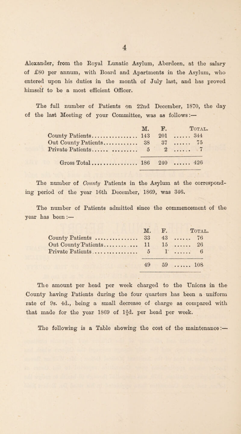 Alexander, from the Royal Lunatic Asylum, Aberdeen, at the salary of £80 per annum, with Board and Apartments in the Asylum, who entered upon his duties in the month of July last, and has proved himself to be a most efficient Officer. The full number of Patients on 22nd December, 1870, the day of the last Meeting of your Committee, was as follows:— M. F. Total. County Patients. .. 143 201 .. .... 344 Out County Patients. . 38 37 .. .... 75 Private Patients. . 5 2 .. .... 7 Gross Total...... . 186 240 .. .... 426 The number of County Patients in the Asylum at the correspond- ing period of the year 16th December, 1869, was 346. The number of Patients admitted since the commencement of the year has been :— M. F. Total. County Patients . ,... 33 43 .. .... 76 Out County’Patients. ... 11 15 .. .... 26 Private Patients. 1 .. 6 49 59 _ 108 The amount per head per week charged to the Unions in the County having Patients during the four quarters has been a uniform rate of 9s. 4d., being a small decrease of charge as compared with that made for the year 1869 of lfd. per head per week. The following is a Table showing the cost of the maintenance:—