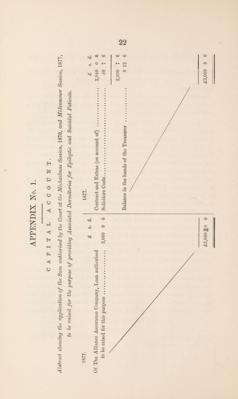 H fc P H l-H P o r- oo t-H <o CO CO SQ J- s OD *53 e CO XT' GO 03 “ic> e <» •<s> •to £ r-o e o 3 CQ S © '■Si 03 CO <» CQ CO 53 © 53 <-3 c_> SO rO co •<s> O »< So £ 3 CQ r< so O So f*o> *cS> 5* co QJ •<>> O i5 •co $ 3 © s« Sh CO O £< 3 •8 -to 53 © ”5* r^> a, a} © p< .si5 $ o 03 SO O $ so CO i-C> 53 CO •cO <^> rO O So • •n o CO CO CO , o X. OX CQ I—1 o o o 03 03 03^ 03 c-T of <OH o £3,00010 0 £3,000