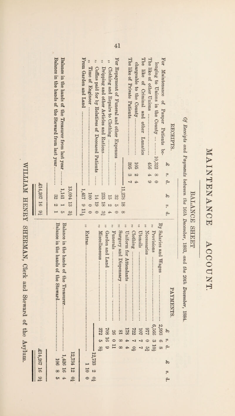 WILLIAM HENRY SHERMAN, Clerk and Steward of the Asylu bd bd Bj p p >-4 g P B c3 ffi o a> O p ►-* • 3 o & © © B* P* B p CL, CL. cd co CL. O S3 P P fed g. - „ - - O 2. o ® ►o ct- ^ ►e o' b ZL. i—*• Vn B 3 f* CL, S3 CD n g- B- H CD P 00 B >-s CD U1 ct- 3 P >■< B 3 r l w eb *- g «<j ct- CD S © ►3 O i-i fed © i—• <1 00 8, o CD CD P M3 CD P-. IT) P e-K >— • CD B P g b 5 m p gf ^ ffi CD O 89 >-t o fed ® S. Er. o 0 S3 © <-i P P <5 e-t- CD c-r- *—< - B M3 trK *r cr o CD o ** b j-: oq t-j, £• O B CD 00 5 b- P S’ Qj S3 fed ^ p r+- H-< • o B M3 B- CD *-* ►B CD B M3 CD M3 o £ 2. »i. ^ O i—4 p D p «■ S. e+- © i-s t-i P P p n CD CD *-h> p c«? cf- P f—* • B Ct“ c^* CT- CD Cl C3 B p B d o p CD B CD >—< • B P M3 hj p- p ffi e o CD p P C*“ hj p c+- S* er+- M2 a- CD fed fed Q h I—I b H U2 fo h-^ h“^ 1—* h-* CO h-1 b-L H-l h-i h-± h-» CO b-L Cn CO o o CO fcf^ o 00 rfL|l- boH bd bd V* p *—4 v» CO I-* CO P P o p p © ffi © t—1 • H-1 • B P ct- ef B- ts4 © CD fed x ct- ►3 P CO p- p p CL, CD o ef¬ ts- ffi GO ct- ffi 33 p ►3 a, p- p p CL, CO o l-»5 p- ffi H ►3 © P CO p ,-S © ►3 te 1—‘ f-t J&- i-> to ~to (_i Vi 03 O to OO a 05 ^ t—* f-4 1-4 03 00 03 to co w^. Vi fcgL O Wl, CO ffi ffi p p ffi O P CD P P i-4 CL, ffi P P P P-, b P P CLj b P P ffi ►3 P GO P ►3 iq © i-3 P P CL, Cl P O ti! el¬ s’ B* 8 S* 3 IQ o Q cl CD B M3 t) f> CO 'p ffi p CD P i-4 << ffi P CL, P ef CO B ° 2- P ffi CD CO to Vi co I-* CO I—11 o to o o rft-t*-* te - - bd «< !zl dj go © 2 £L © 2 © < p 1-4 H- ffi CD P P CL, P UQ ffi CD *-d > g fed fel H GO 03 N) CO -I 00 t-4 -I 1-4 CO Oi CO te —I O to to o 03 CO to OO h-4 03 f-4 00 to -J -I 03 CO CD Or 03 o 00 CjL. *-I -I o CO 03 00 CO 1—‘ 1— GO hEo- o tsf- <1 Oi Mw 1-4 00 ib CO C^ fed a, Ci CD ?! S SL- *V) ?! CD O-1 CD CD ?S- CD 03 c-^ p- b CD CD CD a- CD ■3 !zj o fa M2 w tel _ te 00 oo 05 ?5 P SL, c+- sn CD o b CD CD CD o- CD -3 OO oo MAINTENANCE ACCOUNT.