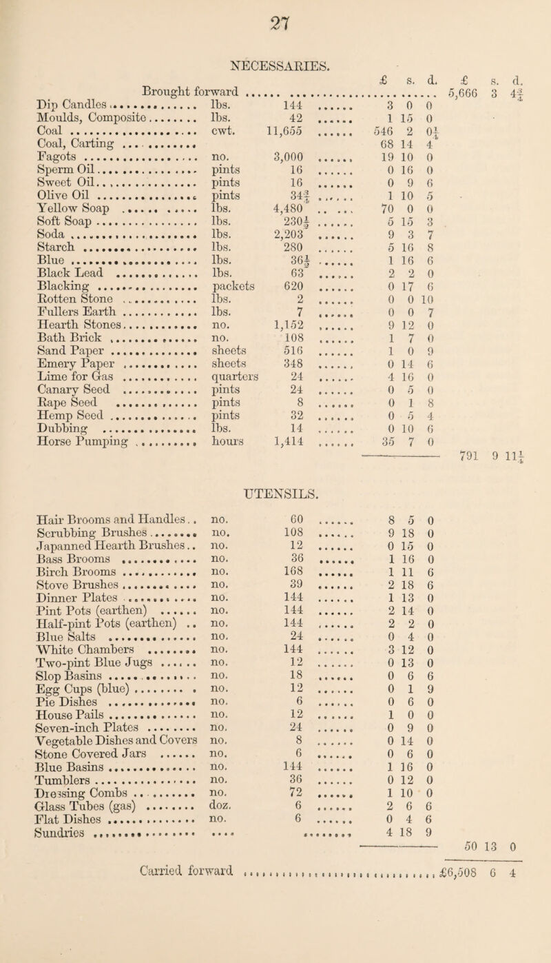 NECESSARIES. £ s. d. £ Brought forward Dip Candles .... lbs. Moulds, Composite. lbs. Coal . cwt. Coal, Carting .. Fagots ... no. Sperm Oil. pints Sweet Oil.. pints Olive Oil ... 6 pints Yellow Soap . lbs. Soft Soap. lbs. Soda... lbs. Starch . lbs. Blue.... lbs. Black Lead ... lbs. Blacking . packets Rotten Stone .. lbs. Fullers Earth. lbs. Hearth Stones... no. Bath Brick . no. Sand Paper... sheets Emery Paper .. sheets Lime for Gas . quarters Canary Seed .. pints Rape Seed ... pints Hemp Seed... pints Dubbing .. lbs. Horse Pumping. hours 5,666 144 . 3 0 0 42 . 1 15 0 11,655 . 546 2 0* 68 14 4 3,000 •..... 19 10 0 16 . 0 16 0 16 . 0 9 6 34f . 1 10 5 4,480 . 70 0 0 230± . 5 15 3 2,203 . 9 3 7 280 . 5 16 8 36| . 1 16 6 63 ...... 2 2 0 620 . 0 17 6 2 . 0 0 10 7 . 0 0 7 1,152 . 9 12 0 108 .. 1 7 0 516 . 1 0 9 348 . 0 14 6 24 . 4 16 0 24 . 0 5 0 8 . 0 1 8 32 . 0 5 4 14 . 0 10 6 1,414 ...... 35 7 0 s. d. 3 4f 9 11| UTENSILS. Hair Brooms and Handles.. no. Scrubbing Brushes-.... no. Japanned Hearth Brushes.. no. Bass Brooms ........ .... no. Birch Brooms.. no. Stove Brushes ... no. Dinner Plates ....... .... no. Pint Pots (earthen) . no. Half-pint Pots (earthen) .. no. Blue Salts .... no. White Chambers ... no. Two-pint Blue Jugs ...... no. Slop Basins. ........ no. Egg Cups (blue). no. Pie Dishes .. no. House Pails. no. Seven-inch Plates . no. Vegetable Dishes and Covers no. Stone Covered Jars . no. Blue Basins .. no. Tumblers. no. Dressing Combs .. . no. Glass Tubes (gas) . doz. Flat Dishes... no. Sundries ....... • ... 60 ...... 8 5 0 108 . 9 18 0 12 .. 0 15 0 36 . 1 16 0 168 . 1 11 6 39 . 2 18 6 144 ...... 1 13 0 144 . 2 14 0 144 . 2 2 0 24 .... ,, 0 4 0 144 ...... o o 12 0 12 . 0 13 0 18 . 0 6 6 12 . 0 1 9 6 . 0 6 0 12 . 1 0 0 24 . 0 9 0 8 ...... 0 14 0 6 . 0 6 0 144 . 1 16 0 36 . 0 12 0 72 . 1 10 0 6 . 2 6 6 6 . 0 4 6 4 18 9 50 13 0 « > « * I > I e < I c t . t I I I | g . ...... £6,508 6 4