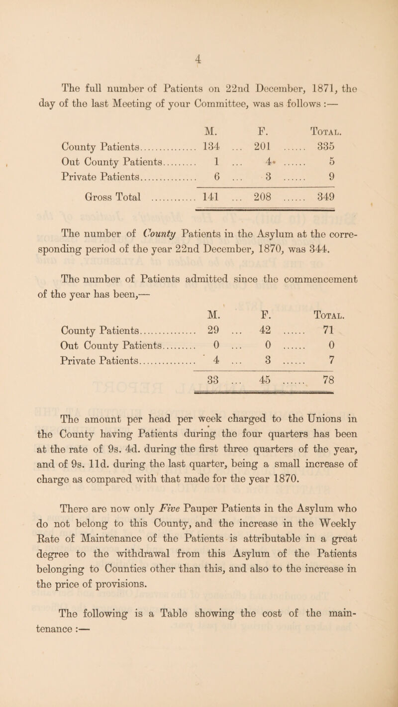 The full number of Patients on 22nd December, 1871, the day of the last Meeting of your Committee, was as follows :— M. F. Total. County Patients. .... 134 . .. 201 . 335 Out County Patients. .... 1 . 4* . 5 Private Patients. .... 6 . 3 , . 9 Gross Total . .... 141 . .. 208 , . 349 The number of County Patients in the Asylum at the corre- spending period of the year 22nd December, 1870, was 344. The number of Patients admitted since the ' commencement of the year has been,— M.’ F. Total. County Patients. .... 29 . .. 42 , . 71 Out County Patients. .... 0 . 0 . . 0 Private Patients. .... ' 4 . 3 . 7 33 . .. 45 . 78 The amount per head per week charged to the Unions in the County having Patients during the four quarters has been at the rate of 9s. 4d. during the first three quarters of the year, and of 9s. lid. during the last quarter, being a small increase of charge as compared with that made for the year 1870. There are now only Five Pauper Patients in the Asylum who do not belong to this County, and the increase in the Weekly Bate of Maintenance of the Patients is attributable in a great degree to the withdrawal from this Asylum of the Patients belonging to Counties other than this, and also to the increase in the price of provisions. The following is a Table showing the cost of the main¬ tenance :—