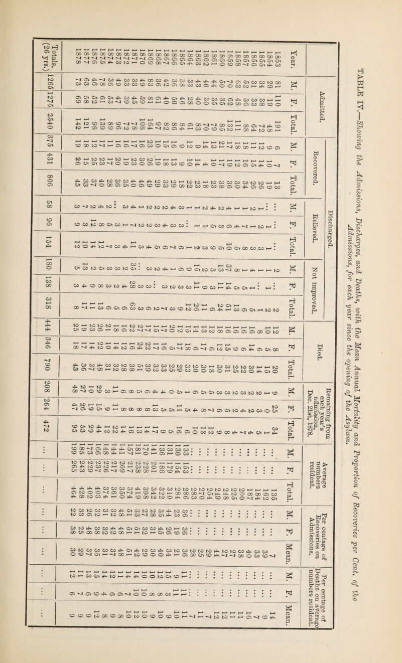 T0fa]q (26 yrs.) ^75 2540 375 431 806 58 96 154 180 138 318 444 346 790 208 264 4n -4 to 00 00 CO GO CO GO 00 00 00 CO GO CO 00 QO QO CO CO GO OO OO OO m m  syaaaaasssss^sgsssSIliSilSl « 03W05coo5toMwcDMaiiomoowSo^ooMWH^®2 g CO — G I T (oooto^MMcoo^^MHooojODooc^Saa^SS ^ H o to — cocDcomiococo^MtoaKii-'MoiiooitOMaS^aM £L • - 1 ' * -- •- to I- i- r— r— t——* J—• (SJ h—1 H—1 »—* )—» >—» t-j OOOMMMGSOlMOJMOOiOSOtCKD^MHMaJOOMtocDa) P to to — toto — to — to CO to M — — — — — |_> — — — — — _ UJ mOlOllM<rOOWOG5CDOOWOO^^OvIOK)050llf>.0<t CO CO P to CO CO P 43. 43. tO CO tO — tO tO — tO CO CO CO CO tO to — — C 0»C0^O» 03 0,O05»®W®00t0 05 »M»ao”ffiaSM CO «4 tO 4^- tO I C04i. — tototot^co — — to^totp- — — to — i ! S — • I I CO CO tO GO Ol CO — <t to to CO *4- CO CO ! — — Ol CO C35 tfi-4 M to — ! . t^> O 4^- tO *“4 CO 43. — CO 43 Ol 03 “-4 03 — t3 CO CO Oi O Ol OO CO CO — I H o co Ox CO tO Ox CO CO tO Ox • CO tO 43 — 03 CD Ox tO CO CO —7 oo — 4^.-1—> tO — to W4x.CDOOCOtO»4COMCo: cotoco CO CO CO 4^ Ox Ox h-1 —1 H-* 03 — tO — tO Ox — O CD“4 — CO03OxO3COW03t0 *“4 M Cfl tO 03 — 03 4*- — W 03 Ol — tOtO — b Si? *5 ^ t-J1 1—11 to to — — —'to — — — — — — — — — — i_. — O1OCOO3 — C0Ot0M40l4Ot00it4C0t0 00 03 D030300Ot0 — — — to — — — — toto — — — — — — — )_■ LJ G0^J4>-t0O4^t0034^t0~403Ox^400 03^r03t0OxCD034>-03Ox00 . i_a £$£c‘?£;<:oo;’£5<:o0l<:ococoto,N:>co‘30w — cocototoco — — to o 0301*400i-‘tuaiC» — COOOMOiCOWOOCOO — 0it0040x0 p- 4^ to — to — .. 00 M o O 03 — 03000x034^4^O0x — O3OxOxCOCOtOC0tOtO — CO — P tO — — to M D O Ox tO - COGOGOCOCOOxOx — OlACOVroOxtOtMOOSOCx CD Ox to 43- — to OxC0CD4^t0t04^03C043-*<lCD0lb3C3OC0t0C0C04s>.«^J4ky,i--‘^ H o so O00'4C34*.>4hfi.OxC0*4rf303C0C000 .. • • • t-j ooxcodcoi4 — <i“o — ro — oco! I 1 ’ r ; ’ j ; ; ; p to to to to to to to to to to to — — — I—T' D 14 to CO to — O — CO tO O 00 ^4 Ol Ol. 1— oi03co<tD<tco<rooooi-‘ 03 co 4. co ! I * I ; ; ; ; I 1 ; )_2 P 43.4343COCOCOC043COCOCOCOtOt>OtOtOtOtOtOtOtO — — — — o £>£?S!R?^l,0;>!Sb,“‘‘:i:’rf^t0l''‘OOGOOO'^rPT4-43tOOOOOOC3CO S' >4 CO tO CO 4* — 0ifcocot0t004ffico04 CDOOOxO^I4^tOOx to co to CO CO CO P Ol co to to co 43- to CO. KJ tocoDto-toco — comooch^-coco! I l l : ; ; ; ; ; ; p CO tO 43. CO CO 43- 43. Ox Ox OO CO 43. tO — CO. 1_1 oooxoooototooo — — to — Ox C3 co d ! I l l l ; ; ; ; ; C0tOCOCOCOCO43‘Ox43tOCO43C0tOCOtOtOtO43.tOtOCO43.C0C0 m OOSOx-vtCO-tOCD004-DCOOxOh4MMOOOCOCO<I p p 4 ■ J h. t | I -■ ■ ■ ■ 1 1 ■ 1 1 1 ■ 1 1 1 1 1 I_I I I • • , _ _ to — co ox 43- to — 43- 43- o o to ox co — * : : : : : : : : • • § C3^jc3cd43C3C3“Oioooogoco — —: : : : ; : ; ; ; • • b g — — — — — — — — — — — — — I—* CD CD CDCDtOCOCDCOOtOOCDOCOO — —4 — ItOtO — — C3<tCD4*- P p > p i CD p w CD C3 o < CD Hi CD p w CD t=t CD < CD p 3 o B V Hi o <1 a> p CO p « W ® 50 ® H tog. pg- S' Go I®> “3 00 | CD p r~ ro E <! pl^ p ® aq r»® h>W^ pg ^ ROD 5. <1 CD TO CD p 81 4 4 )-l. !-<• p O ®09 P “ CD CO o • 0 8, p b IIS O-F CD U1 in o CD CD 4 P rf CD . P p3 CD Hi Q s, —aq • ffl td lb td Go o £ <3. <Q r k cS>. Co Co cb. o £ Co k c->. Co S p c3. -3 03 CQ 2 «> Os2 $ 03 o* s CD p 0 pH CD p p $ p3 b CD p C-4~ CO c>®. e+- co ** 1'^ CD CD 53 CD k k I* I <8 g «- g! p cr^4 Co <r*- c~^4 11 * p3 ¥ o s Cb- c^. o b c> o ci s «s>. CD Co hs CD o CD c+« CD