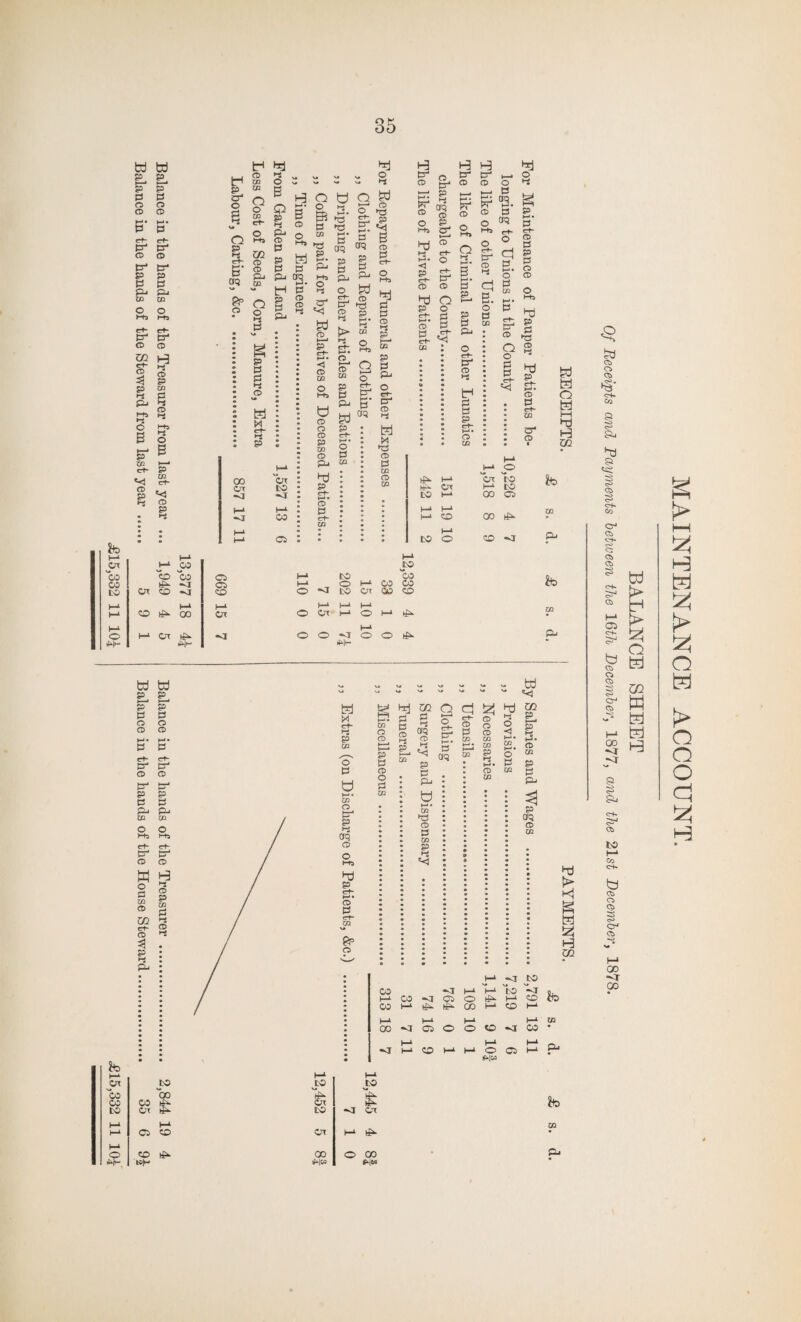 w w P P H-* t—< P P P ti o o CD CD M* M- P P «rt- ct- a4 a4 CD CD P a4 P P P P Pj Pj to to O O Ms Ms d CD to to Q o to c+- d o4 o p a o S, p ^ <72 CD CD Pj xn 3 s B p d ~ - 2 a P CfQ Q p a P> CD P P P P4 P4 CD CD d CD P to p a CD a Ms a O XJl S' P a Pi Ms a o B p' to cM o ° p p p p a ® d P pj crq t“« g CD CD g CD p. ^ B d h err- a P P to ct- 1—1 Or CO CO to © 44- I—1 Ot “co CO to 1-1 1—‘ 1—1 o J4- E9 *< © p a J-1 CO 'co co KP “7 or co *a co if^ oo Or tP iWm 00 Or -7 Or to CO CD P 0 C H-s & *3‘ P to 1/2 H-I* ^ crq £ § Hta Qj 2. o a4 t? ^ © d 1 CD t—1 i-j P cd o d Dr1 © O £2 P 51 *3 d ■fr p © p4 CD a 0Q B ro P P ^ O Mo g 2 M o t—* CD XJl p p pj d p ct- M- O P CO ►B P M* a to O Ms Q i—• o c+“ a4 M- P UQ CD a P P P Pa CfQ © O P ms o4 i-d a £- M. O g- £ CD CD d O P o <rt- B M. M CD P M c+- g- *< m d d a4 a4 CD CD a. m* a4 % CD © ® Ms Q a a p t—i p a Pa o cM a4 © a d a M- o a m d I— o o a a m, a3. ^ d p crq g* m- a- O g d a M* O P o CD CD Crc <1 <1 CD to O Ms u ® CD ® P to CD d P c+- M ■ © P M- CO H-* tO l—‘ O I—1 CO o <r to ot co a4 © a d X ►a © a to © to a4 © d P a p ct- »—«• O in P P o CD M. ^ © ^ O© a o a a ct- «<! d P C+ »-*• CD a a4 © I-4 o co co CD O Crt i—1 O l—1 O O o o w- tj d $L *. p p a a © © © © M • M* a a VJ V» v* C+“ a4 <r+~ a4 © © a4 p a p^ to p a p-i to O O Ms Ms a4 © H o p (72 CD U1 n~ CD p a P^ © d a © P to P a © a d M P to o' p to o p4 p a crq © o Ms d P e+- H-< • CD p © Cf2 o CD i—1 i—-* P P CD O P XJl p s p ^ § ^ M 2 EL 3 w p ct- CD p p CfQ to to ta co a o M* to M Pi CO P3 © P to p a <<! P a o P © to to #-|M JO 00 CO Or CD CD CD ^ to v> Ox to CT 00 Hw to <1 Cnc O 00 ►|e» d d o d rH d d m to h-1 Or Or i—i GO to to CD te 1—1 H—i h-» CO GO XJl to 1—l O CD <r P k> - - - W ^ ^ «<J P a M- © to p p Pi p crq © to d d I d (72 co t—i CO ^7 CD 1—1 o J-l “h-1 tJM ■^T “to Ml to Lj © fa> CO 1—11 fcEM hfM CO Mi © mi M4 00 •<1 l—i CD o 1—1 © © <1 Mi CO ta <1 1—1 Ml CD 1-1 M-l M-1 © © M-l h-1 P te to © cs CD d' ct- CO p i Pa d p ■o i © P Go Cd CD cai- d* d: CD CD CD C~f- b CD CD CD § cr4 CD V* M 00 <T Pa CD to Co C-K b CD O CD cr4 CD ** 00 <T 00 w > o tel ui W tel tel id MAINTENANCE ACCOUNT.