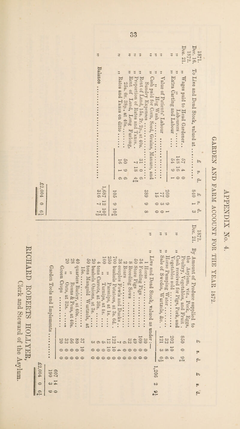 - 607 14 Garden Tools and Implements .... .. 190 3 £2,004 0 01 £2,004 0 EICHAED EGBERTS HOLLYEE, Clerk and Steward of the Asylum. Oi oo o:> W S£> 0 O o <rt CD OQ P 0 PLi CD lO p Ox c-t- SO • o o 3 rD T:! o CO c D CX, H w ^ CS CO id •o ci: CQ o p 3 Cc. P tr^ ^ § pj O ^ M cr? p >-! P aq p CD 00 p p O p P-' M ■T3 d CD Ox a P So (T. to CD •S Q p CO p-: TJ p to O p p X ^ CD rfx ” O CQ ^ td o' o ^ (Jq ^ C >-! P P CD - P' CO cc CD Cu Q ►V S. p’ CO <! p CD O i-ta dd p CD* p C/5^ p o' o P x-S M v« M M r l-t P o- p -* •-f p Cfq CD CQ *0 P Q Oq P ^ ^ ixi cr p c S x-i . •s# • • • ^ * I • H-1 • • • ^ • • X—x h-* p CO • 0 • • Ox x4^ Ox • tb C7i o •<r X—x • 0 • • xf^ GO • ^ • • • I—X • CD • • X—x • l—i CO 00 o • • • P • • CO xOD Xfx> • • re P . . • Ci 05 xl^ 05 • p. • • 1—1 O O • P fO. Q p Pj P P CD x-i H o < o p p Px W o p pc, CQ o’ o Pd p^ P^ CD Pj P cl- X—X Co'o5 X—< CO to CO X— oo O CO X—' ^ 05 O ^ x05 ^ Ox CO P ^ o I—' ^ to CO CD O CO CO s. 1 X—X ^ O X—x O 00 O O i-x d. 3 XS|h,^|C« WCa w CD p to CO ■<t to O h- CD - CD 0 m bo bO O CO o 0 z p ?o bd O P CD td ►a p p CD ^ P CD •— P P • W Ox CD to ^ OxtO OOxOCO OxCO 00>f‘'OOOCOtOOOOti^x-‘ g'S w an C pr*r:$ ^ o OS CD o D OS g p p oq o O' p p nr CD o p OQ .r+ • ! O . P . to CO Ox 00 CO O to 05 O o o o o o o o o o o c p o p i® p s. CO N “ CD . o p ^ QQ » •• a p oaf* C-X- P X-. - 5 3 p ‘5'dd‘ ^ CO O ^ p o x-i CD CD CD p. hd^^' O O ' •-X- ^ I p ^. s» » s: p-. w: . r? • CD ^ * g: “ . l-t CD CD ^ Scjq CQ“ S O oq ^ • p p -I CD p ? 5 OQ CD r- 5Lo o ?* p CD o l-lD c CD x-! oq CD CD CD p 00 p- CO OQ I—' to CO O CO COODOltOtO'MOStO'qOnDO b p p p. D2 o o p X—* p p p. p CQ c p p. re x-S ’ b X ^ B CD 173 c P* CD D X- J® oq f -d dH' c P • »-s e-fx N CD I—» CD w o p m ^ HS CD CD m XLX x-i CD i-i oq CD p ! OQ p b p p s. P p. OOOOOxFx-OOOOO ooooooooooo l-x to to CO o x-x to to CO 00 o O CD Ox Kx|h CO COx o CO t-li* tb to o CD bD to fO ^|X-X p o « o bi g >* o o o a H bj o H ffi td X—x CXi “-r to hd hj u t—I M o 4^ CD O