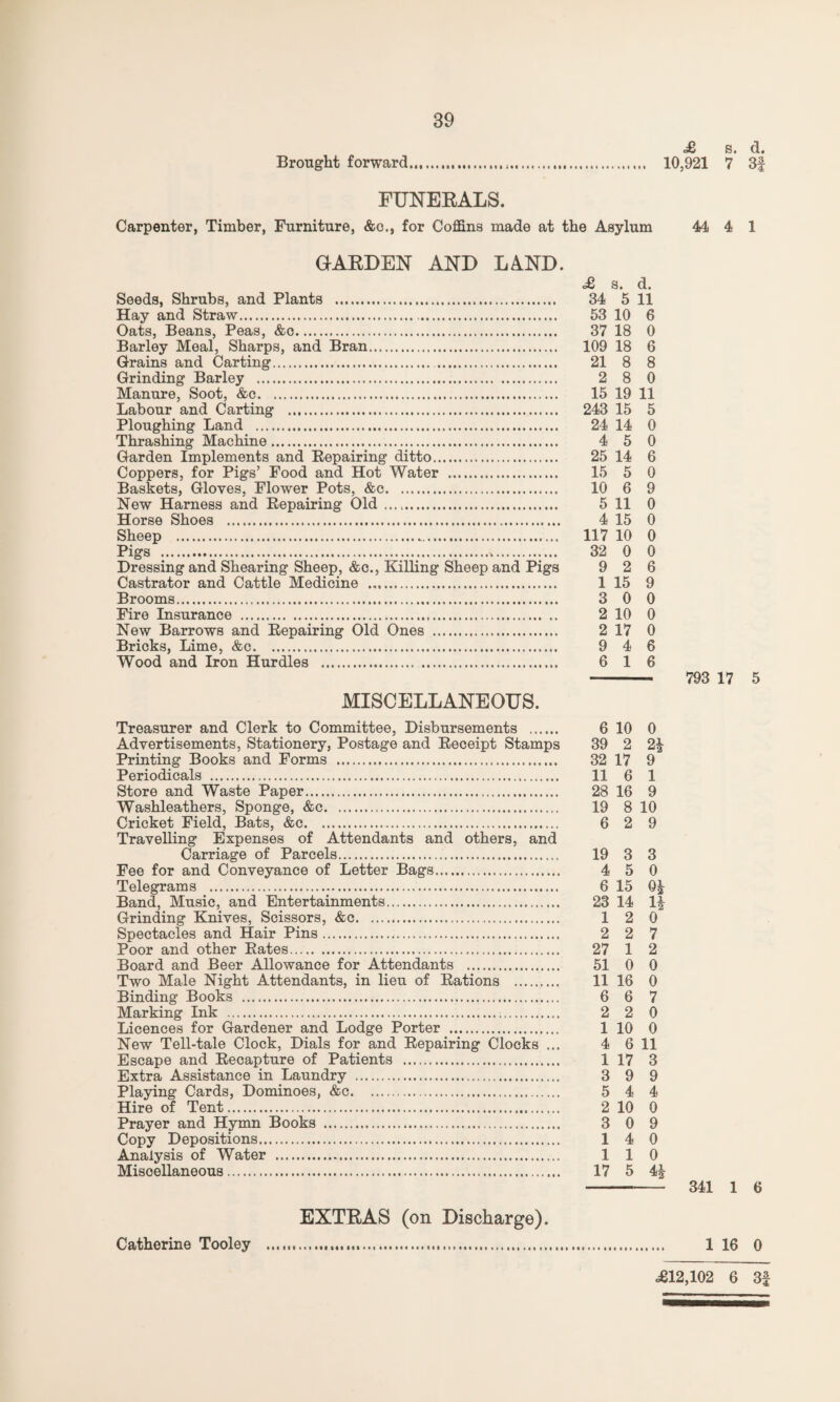 <£ s. d. Brought forward.... 10,921 7 3f FUNERALS. Carpenter, Timber, Furniture, &e., for Coffins made at the Asylum 44 4 1 GARDEN AND LAND. £ s. d. Seeds, Shrubs, and Plants . 34 5 11 Hay and Straw. 53 10 6 Oats, Beans, Peas, &c. 37 18 0 Barley Meal, Sharps, and Bran. 109 18 6 Grains and Carting. 21 8 8 Grinding Barley . 2 8 0 Manure, Soot, &c. 15 19 11 Labour and Carting . 243 15 5 Ploughing Land . 24 14 0 Thrashing Machine. 4 5 0 Garden Implements and Repairing ditto. 25 14 6 Coppers, for Pigs’ Food and Hot Water . 15 5 0 Baskets, Gloves, Flower Pots, &c. 10 6 9 New Harness and Repairing Old . 5 11 0 Horse Shoes . 4 15 0 Sheep . 117 10 0 Pigs . 32 0 0 Dressing and Shearing Sheep, &c., Killing Sheep and Pigs 9 2 6 Castrator and Cattle Medicine ... 1 15 9 Brooms. 3 0 0 Fire Insurance . 2 10 0 New Barrows and Repairing Old Ones . 2 17 0 Bricks, Lime, &c. 9 4 6 Wood and Iron Hurdles . 6 16 -- 793 17 5 MISCELLANEOUS. Treasurer and Clerk to Committee, Disbursements . 6 10 0 Advertisements, Stationery, Postage and Receipt Stamps 39 2 2£ Printing Books and Forms . 32 17 9 Periodicals . 11 6 1 Store and Waste Paper. 28 16 9 Washleathers, Sponge, &c. 19 8 10 Cricket Field, Bats, &c. 6 2 9 Travelling Expenses of Attendants and others, and Carriage of Parcels. 19 3 3 Fee for and Conveyance of Letter Bags. 4 5 0 Telegrams . 6 15 0J Band, Music, and Entertainments. 23 14 1| Grinding Knives, Scissors, &c... 12 0 Spectacles and Hair Pins. 2 2 7 Poor and other Rates. 27 1 2 Board and Beer Allowance for Attendants . 51 0 0 Two Male Night Attendants, in lieu of Rations . 11 16 0 Binding Books . 6 6 7 Marking Ink . 2 2 0 Licences for Gardener and Lodge Porter . 1 10 0 New Tell-tale Clock, Dials for and Repairing Clocks ... 4 6 11 Escape and Recapture of Patients . 1 17 3 Extra Assistance in Laundry . 3 9 9 Playing Cards, Dominoes, &c. 5 4 4 Hire of Tent. 2 10 0 Prayer and Hymn Books . 3 0 9 Copy Depositions... 14 0 Analysis of Water . 1 1 0 Miscellaneous. 17 5 4| - 341 1 6 EXTRAS (on Discharge). Catherine Tooley . 1 16 0 .£12,102 6 3|