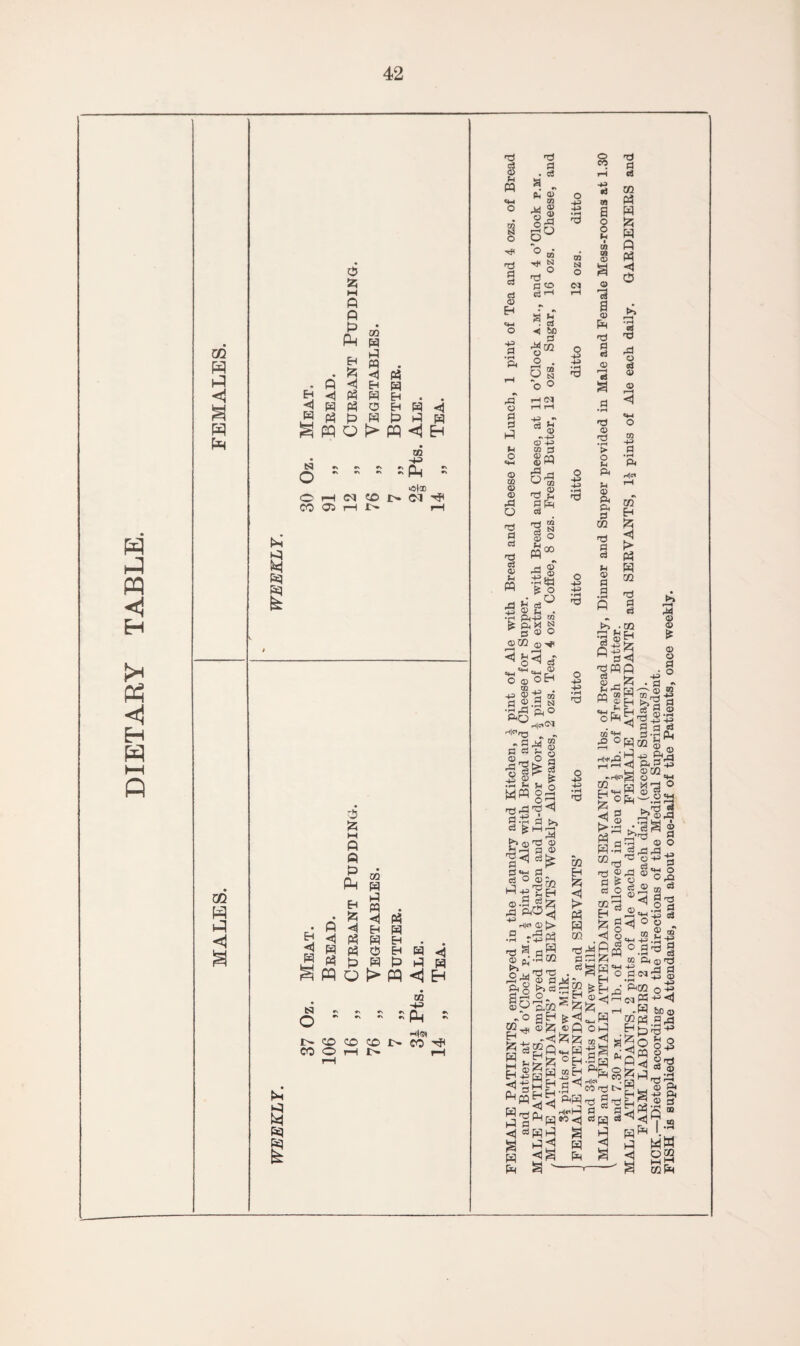 DIETARY TABLE. GQ <1 PH m d ◄ fc w ft ft L) f5 H £ w . ^ <] ft ^ H ^ H ^ H Ph O H « P H « H Eh H P H ft P3 ^ W O t> W <1 Eh ai ws *• r. r. A , *• •>•»•> •> HH •> >ol® O H cq CO l> d HH CO 05 rH i  rH N o tH 8 i $ & M Q ft ft n m Ph ft H < Eh ft ^ ◄ .. <J ft ft ft ft 0 ft ft <1 EH ft ft Eh . . ft ft 5 ft ft ft ft g pq o > ffl <J Eh N O  co co o 03 -ft - - 5 Ph co He. CO I> CO ^ t rH ft. 8 KJ g ft) a © n ft •H a ft3 a CS 0) m 9 O o rc5 ^ in tS3 S ^ 0 03 P<£> cd d ^ a) Ph o <4H CD GQ © <D rP O nd d cd h3 od 0) ft. M rP * « g> ft 02 o o . O © 3 CM 4ft od <D 4ft CQ 3 Sft gft ^ GQ & 'U _H gs ca ^ s cd g CD CD ®w f-H <) * o © ft £ o 53*° P p> • CLi4-3 ® ft « g a ® o a> h r-H <5 of oEh += 0 ©-s © ftQ h|ch m ft N ft® rP •ft *4 P< MW §.-, TSft fl.-S a tn m © © p d & o P £ H ►» P< ,—i ft)H P^ £ «4H cd ^ p43 (T) T3 • P c3 O <x> CD CD © -9 J fzi ft P<C5<j 4ft - ^ |H|C1 <D ^ .2 ^ flS «P; CQ O H$ M rt r-i d O - g d m h ts a w w Q M <1 O CQ Cd o 4ft 4ft o 4ft 4ft C 4ft 4ft O 4ft 4ft •rH nd GQ GQ 0) a © 13 a © Ph ft* pi rt © H <3 a © ftj •rH > O F-4 Ph Pi © Ph Ph S CQ ft) P d Pi © P P <« ft) ft © d © © 3 P •rH P< Hl« CQ Eh a <1 > rt H CQ ft! P t*> • CQ ftj P C_| d M a< 'pfqq d m. . F Eh fcEH m w -1^ • p M © © * © © p o <D M ® ft -P> © ft o -p> +3 •pH ft! m Eh £ <1 t> « H 03 O -ft nwft n H <1 CQ EH |Z5 <1 « H Mft) ft) gft d ^ ft ft § .2(g SM=S CpH' © «M P d 02 EH (25 <1 t^ft) d u ^ © ft © ft) ft i © ft © o 8*8,2 - s d p p fe'g •2 ©■ cd Or <D ^ I—I ^-43 cd P<1 o o Si i^'g«©ir3l p ?r-J <3 CQ ft O «Td ^0^5 § H- O Mfti'ft • OPN g.1|^g^^'Sg Ah P. «- tH © j H- „ Q3 gH CQ pi P r| M^©|z;©poft ago § p ^ d^j0^q-+5^ n:^co © 1 lz ^ ) ri rjl !Zh H ^ E © EH 43 <J ©Hr ‘ dHi3 ift<l oa <1 a P3 Ph fenJ|S^ls« - Hl„ft P d p 5 rt s ® pq*0«5^ dpq d^^HH m J a h w q Ph a a q a M'M OGQ .H 1_1 r-i ft ' CQpH