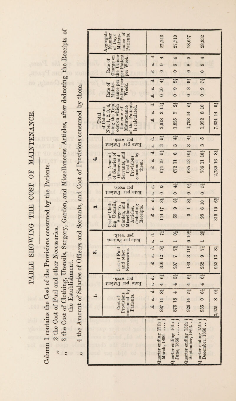 TABLE SHOWING THE COST OF MAINTENANCE. GO +3 Ph • rH <D O <D PM <D rd -4-3 to d •Ht -t-3 © d CD CD *4h d to -4-3 d © • rH ■4—* d Pm © rd -4-3 r*'J rQ n3 © d GG d o © to d o • rH GQ • rH t> o SM PM © rd S-= «H O -4-= to o O © rd -4-3 GG d -4-3 d o © to © r—I © • rH U <3 to d o © d d r—i i—i © © to to © • rH h d to to © © © U © rd -+3 O nd d d r—I © d Pd =4H O -+3 to o d O © rd -4-3 CM d d r\ d © •n d O fH © to d 02 rd to d +2 © d -+3 O) p a rrd to.® d r—1 •d M2 rd d -43 ^ o * -43 to o O © rd H3 CO