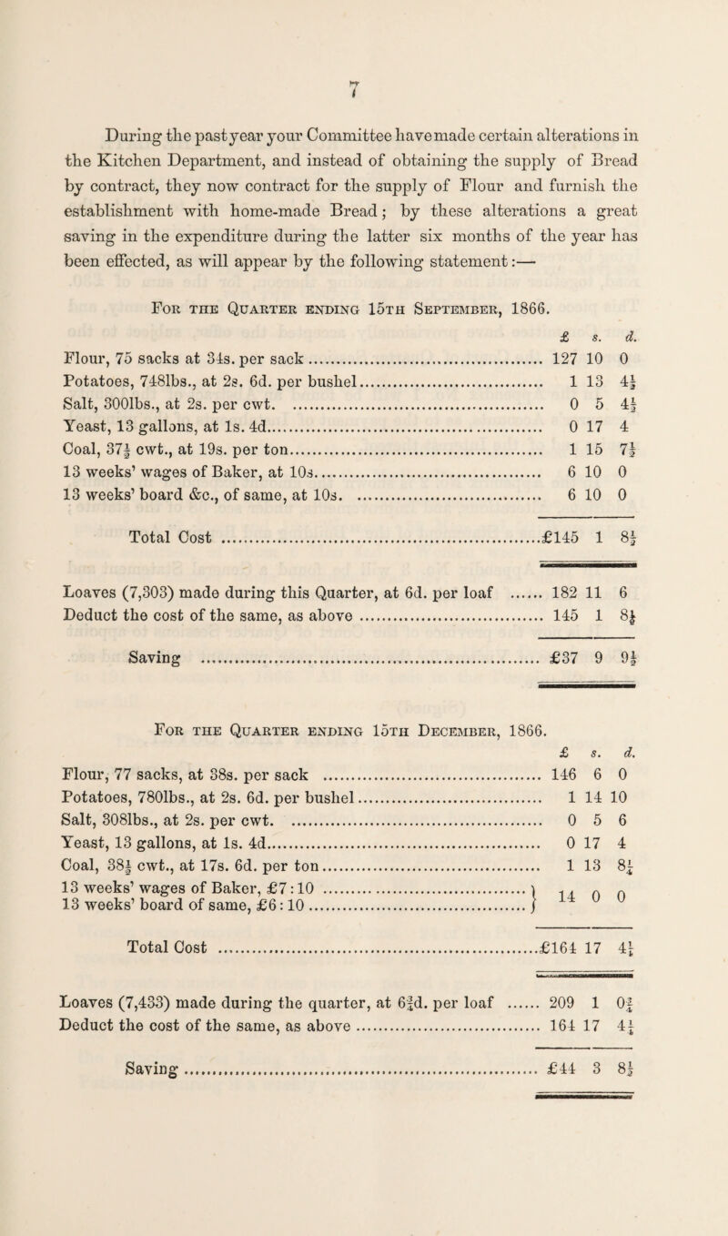 During the past year your Committee have made certain alterations in the Kitchen Department, and instead of obtaining the supply of Bread by contract, they now contract for the supply of Flour and furnish the establishment with home-made Bread; by these alterations a great saving in the expenditure during the latter six months of the year has been effected, as will appear by the following statement:— For the Quarter ending 15th September, 1866. £ s. d. Flour, 75 sacks at 31s. per sack. 127 10 0 Potatoes, 7181bs., at 2s. 6d. per bushel. 1 13 4| Salt, 3001bs., at 2s. per cwt. 0 5 4§ Yeast, 13 gallons, at Is. 4d. 0 17 4 Coal, 37| cwt., at 19s. per ton. 1 15 7| 13 weeks’ wages of Baker, at 10s. 6 10 0 13 weeks’ board &c., of same, at 10s. 6 10 0 Total Cost .£145 1 8| Loaves (7,303) made during this Quarter, at 6d. per loaf . 182 11 6 Deduct the cost of the same, as above. 145 1 8| Saving .. £37 9 9| For the Quarter ending 15th December, 1866. Flour, 77 sacks, at 38s. per sack . Potatoes, 7801bs., at 2s. 6d. per bushel Salt, 3081bs., at 2s. per cwt. Yeast, 13 gallons, at Is. 4d. Coal, 38| cwt., at 17s. 6d. per ton. 13 weeks’ wages of Baker, £7:10 . 13 weeks’ board of same, £6:10. £ s • d% 146 6 0 1 14 10 0 5 6 0 17 4 1 13 8f 14 0 0 Total Cost .£164 17 4[ UW./- IWIIITT HII1BI Loaves (7,433) made during the quarter, at 6fd. per loaf . 209 1 Of Deduct the cost of the same, as above. 164 17 4f Saving. £44 3 8|