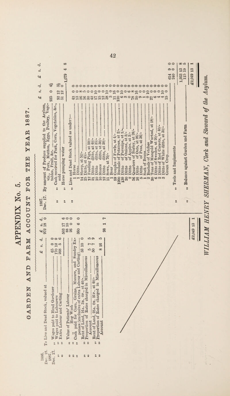 oo 00 p«*i Ph <1 m H w EH « o ft Eh P p 2 fc g w 5 p ^ p o o M tf <1 PH P £ <1 ft P Ph <1 C*5 d co d* C/3 00 d o r- o o o 030 d o T“H d CO C> HlOi HlOJ d CO o CO CO iC CO »—h CO 03 lO 03 oooooooooooooooooooooooooo OOOOlDOOOOOOOcDOOOcOQOcDOOOOOOOO rH rH rH rH tH r-H rH COfOOOOCJ^^OOOOCOHOOCOOOOOCJHOh'O^'^lO ^HCOlOMr^rlHHCO rH CO CO CO rH s ^ S bo P <U CO « +i rG^ o oPh !<§ :» : i3 ii . 4J : d : 5c : i3 :i> •gs. -P bo C.W Ph B§ 13 2 h> - o ,-B ^ .r P o M ~ P^ u .MS* if * C3 p • d n .-D 1 s >» w si 2 O tH ,p p d o Q r* rH o p u o d d 03 > *H 03 4-3 c3 £ bo d ’ft a s ft 0) o 0) ^ nd oj nd O 2 2 “ o * a Ph 13 d p p d 13 p •a &► rft o o d C/3 d ctf 03 p 13 CO d o PW P ^ 03 -tH I gg C3 d aT o bn+H g «r.- *°H<p4;p 44 43^^ G 13 bo ° & o^P o 55 8 s W •rH r-H • rH 03 *rH pSppp 1 -i. 1 lO O O CO CO <NJ 44 4H 44 cS C8 c3 jS S ® ^ d d t- 4-3 d 00 O 0) O TO 4-3 £4 44 K* *3 o +» P p£p£ ■HtllPCQ T-4 O O (M T—1 tH 03 kH 05 hh r-irH I I 05 tH I 4^*4 +> co ■H (S CS ^ 4-3 — — rf CS “ 03 ® Ph “ [fl 2 *H □ ■3 oi » o > 44 tn -H O O rt P Ph Ph ftO t+4 C4H <4h «HH o o o o CO r/3 03 * ‘ I 00 , CO CO *2 N C3 ^-*-3 13 r r-H W d fH 4-3 J1 oj oJ P-PQO ^ c+H <4h «HH O O o 00 p o co •P43+J r-H 03 ^ U ftrP Q O g P 2 — — ° O H -H 'H WOWflfl >H m ® P tr rt ^ ® t|-H w ° ot o -. , d -rH flap o ® 40 -M ^ • h a p P cc PQ 4-3 J oJ 4H ^ o - 03 P O) co •* , H-3 O OH ^ H.h d * 5'd h to w u O 13 O 13 bDd ^ CJ 13 d S M3 Ph o ° o (/) O O l; 4-3 4-> w Hp ^ O -H -rH HOP 00 o r4 CO 03 CO rH tH tH CO VO 03 CO tH d tH c<T • 5 o- ^ 2 4hO O 13 -g <D 44 V •H ^H OO o HO!OOONPPPhMOP«W lO O C<3 Oi lOH CO C t rH d a> a 03 % a hH d p p o o H g <P p p 03 d u c3 o 4-0 CO p •3 5/3 03 03 O P oS *<3 A « -8° • oo C3 CD O O o r- rH r- o o rH rH CD rH CO rH CO 00 CD O 00 03 ooow ID CD CD o* d O O o CD 003 0 LOOCO CD r- CD rH O* d 13 ^P C3 O 43 C/3 d o3 13 P d P o3 13 O H 13 P £ *> 1 £-2 » D +j r*5 >h *-• — zrs c«s d o O S'S-o Wo § o O ^ 44 44 ^ -c d o •H -H ^3 ft >HJ IB “ 4 aj ® os be ^3 o I w Sh d § bn 03 G 40 go „T3 <v d %* d P g oo co in oj in £ r- co tH mo oo H P P o V g r—H i—H 03 O CO ,-H-S O -s 1'n e§ m ' G •a o p »H XO O <“ . t+H q3 03 .w P 13 • »-H 4-3 d Ph <4h O « P ’’3 f> 2a . o.S H 5-« PP r> bCc® S’? S3 c a-0^,3 •rH CO H 5 a)<+H ftg 0 h a> +i 52 ^ S Ph d 13 be Vh d rP o co 13 4-3 d P5 CO p o 13 P aJ r—H r03 O O ^ P 4-3 • H P . d -• 13 rS co d • rP Ph « O a> H-S m 'go 43 d 43 g^.2 3 P IM -A P o 03 O U O 'g •£ O o gf |g o<1| oH Ph Ph Ph «* 03 <53 sS § CQ <4$ !4 te? 73 1 cq I § 8 .oo .r- CD ^ l>. d CO . GO . CO -JOO o rH H 0 Q Q