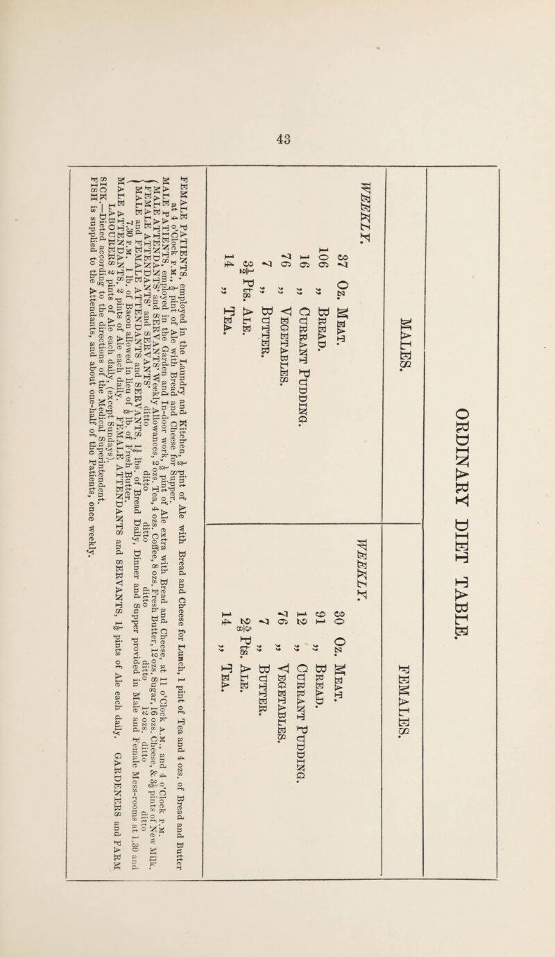hr) 05 ►i *-< 05 O g- ► f t> (> 1 P <: s w s > f H -- g (-) k- n* W > W hj 2?.WH^pCf>(> >p S-OHbo® WHH UadH=>&>HEC SB’s Hn^gg-S M-g gHtJS 5 C;2tt«HhJtH0^cti k *• - * ■ Szj 02’Ek* , i Q £>■ r-i- H. ^o I*” [-3 - o a i;:i-5|%HI &* - “I ^|ga g,2- - W to r+“ w H*» -oSJa^a 4 |*T\ l_J - >-d »* ^ o> “H GO -® S o >‘ £3 Cu r«i o CD ‘ «T-t- r. (.0 C-hj w C“T w *—■ . 50 i> CO tr > P g S'g^ ^ J ^ 3 » » M ^ j J h. ,, » a i“ ft ;> “ c; i— &G ^&S-§ E^S^g o ° ~2a§^3 wS £L CD ► ISJ^S'g.- : _ p Srm'So 2 <s - ^ W ® .2 s? P P CL CD . 3 s y P CD P <J CD n ^ M O CD _ _ a S, p go* co HL tr M’- C P p H- ®?^s3_ *$$' >S*g* Htd0 H= 2, s M I—J !ZJ2 ^ tf p> tei H m jo -s & p/<! P P a a- oW o P* CD P P ^ <-+■ r+ ►-!• CD gg. »s c+* o • p O CD 3 » A E V* to _ o' & N »|H tag-c X <® O A ?r 2tC(H 051TJ .a £• •a a. •t CD P P- - a v-> H “ CD CD P O o ^ ^ 02 P P O- N CD CL CO g. a: • cd o-O® CO tel W <! > H 05 O Sj- A H P 00 rt-‘ o ^ IS O- fT CO o a ts fcd gii^g El ^ m tOjH ^3 P c-f~ W O *-+i CD CD P P- T3 CD ►d *-< o 4-J HJ P CD P- W P^ P Bg. S o CD t? <TD CD t—‘ M to CD aa°' -* - w N p CD P- P P - C/3 r«5 c aq P *-< O a fft 05 2 p o t> w u t=J w td co s» p Od ► p o o N N a> co P- > CD CD CD C/3 CO I o o B CO 1 p : c+ n £3 CL • tl* CD ^ rt ^ p c ^ P CD 5 - CL &*» cc _ tOjH1 o^ c O M • I-I P o O rvw ?r M. c c+ ^ ^ CD • Oi o p &• 7? CD W *-S CD P CL P P P- Cl p- CD CD 03 CD O* P 3 o P- »-*• P CD P P P CL O N 03 w *1 CD P CL P P CL W P c-+- rt- CD ►t § 1 M H-* <1 4-1 O 05 O 05 05 C5 bO|M V» VA v» N# irj ^ V* v* >4 U1 • H > td <1 Q W IS f a h cj w s H H PS CD W H H SB t> t> o teS * H to t-1 tei hd co <i O ESJ t> ►3 cc <3 O O t-i te{ Q ► t1 H GO N N S bn 1—1 <1 1—1 CO CO rfi bo 03 to H O aDlOn Ed o - §f 2 - -  .n H > W <1 Q W g tel ts cj tei 3 w S’ H ^ W H S * • h tel w t> ^ tel H !> O • w b ^ * tei nd pc 3 u u i—i tzj Q Erj tel g te te 03 ORDINARY DIET TABLE.