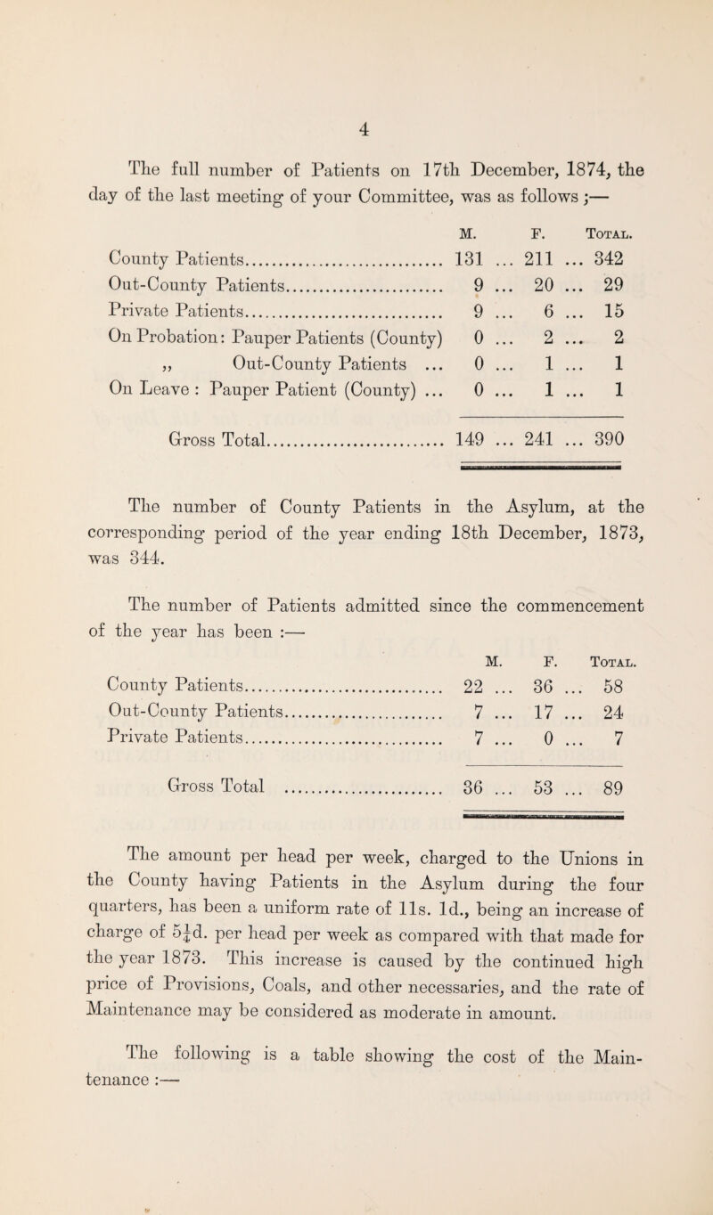 The full number of Patients on 17th December, 1874, the day of the last meeting of your Committee, was as follows;— M. F. Total. County Patients. 131 ... 211 ... 342 Out-County Patients. 9 ... 20 ... 29 Private Patients. 9 ... 6 ... 15 On Probation: Pauper Patients (County) 0 ... 2 ... 2 ,, Out-County Patients ... 0... 1 ... 1 On Leave : Pauper Patient (County) ... 0... 1... 1 Gross Total. 149 ... 241 ... 390 The number of County Patients in the Asylum, at the corresponding period of the year ending 18th December, 1873, was 344. The number of Patients admitted since the commencement of the year has been :— M. F. Total. County Patients. 22 ... 36 ... 58 Out-County Patients. 7 ... 17 ... 24 Private Patients. 7 ... 0 ... 7 Gross Total . 36 ... 53 ... 89 The amount per head per week, charged to the Unions in the County having Patients in the Asylum during the four quarters, has been a uniform rate of 11s. Id., being an increase of charge of 5Jd. per head per week as compared with that made for the year 1873. This increase is caused by the continued high price of Provisions, Coals, and other necessaries, and the rate of Maintenance may be considered as moderate in amount. The following is a table showing the cost of the Main¬ tenance :—-