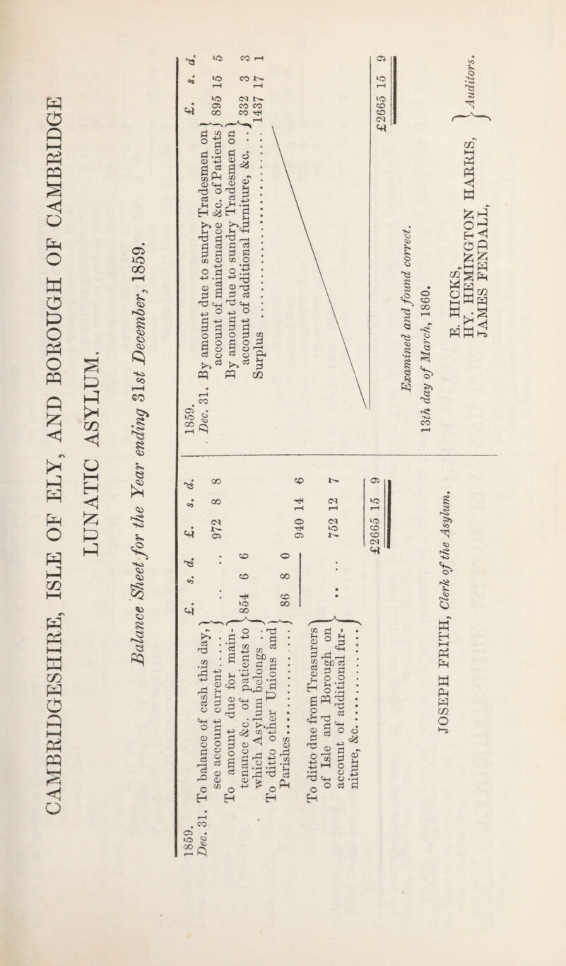 C5 iO a »» 4* so SO CO 1—I CO *■» so N N 05 CO CO 00 CO T* 05 so so CO CO <M 4< to C5 55 K 8 o C5 'a o to • o CO m t—i P « W #\ £P o P £S5 -CH H c3 n3 vi 4^ « § ?H * § £ +-> r3 m r* r-f a g Pi O ^ ° n J2 o 2 .2 <s g £ a> C3 ^ o m Pi 0) <o o S • ft <X> °* b£) gj o ^,5 o C3 a; ‘*3 Cm rt P O S 3 Pi * r—H CD « ^ ic p <! o M a w Pi O H CD ° p P c+H P cPh ,—i J2 bJD 03 £§S c-1 o .rj a p^ o v >jr^ 53 C3 0) o 0 p* 'Oi 05 03 O M o ■H PP O H o H ft r3 d S -p> Pi pi o rd cm o o ° ‘ EH O o ^5 H Ph P a p w CO O Hj 05 a pj . «> 05 . SO C5 QO 55 P