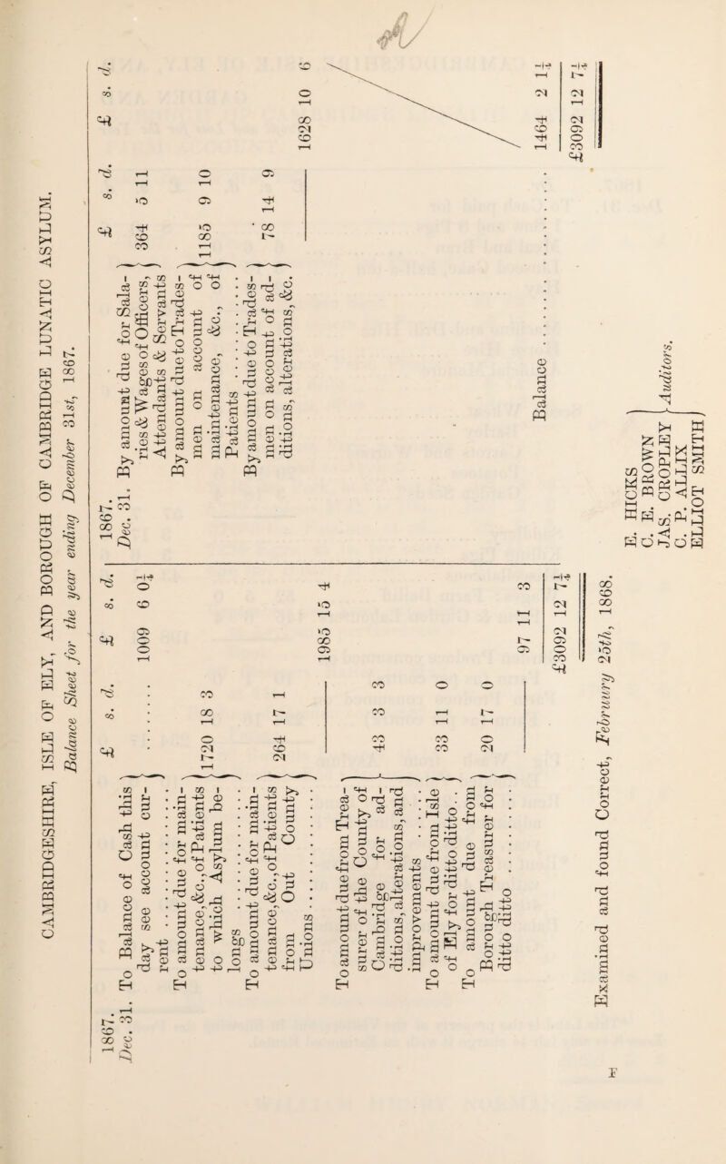 CO Hr tH CO H? OX 05 CO p*Si >o 05 H rH H »o • CO CO 00 XT'* © © i- OI m i •a h m -+3 c3 d O 4H o © © c! d o © © c6 © . © C3 ro I a • rH C3 S Vi O 4-1 © d CO d ^ c3 qj c3 EH O H zn i -4-3 © d ra © *-£ Pi d 3 fH rPl 4h r*T> O 03 rH © ®.S § £ H ro _ © O -+3 -V> Vi O <4-1 © Pi nd -+= Pi d a> O bb o d * o a 1-1 o EH i m •S pi £ C3 © d rH • pH rH a +? ° (S5° 4-1 O r-g © pi HdO © © Pi c3 zn a O a o d © Vi )—\ -PVH to o ■Ki -+3 © © V V o O ■d a a o 4-1 nO a o3 nO © a • rH a c3 X t ^ CO co • GO V T