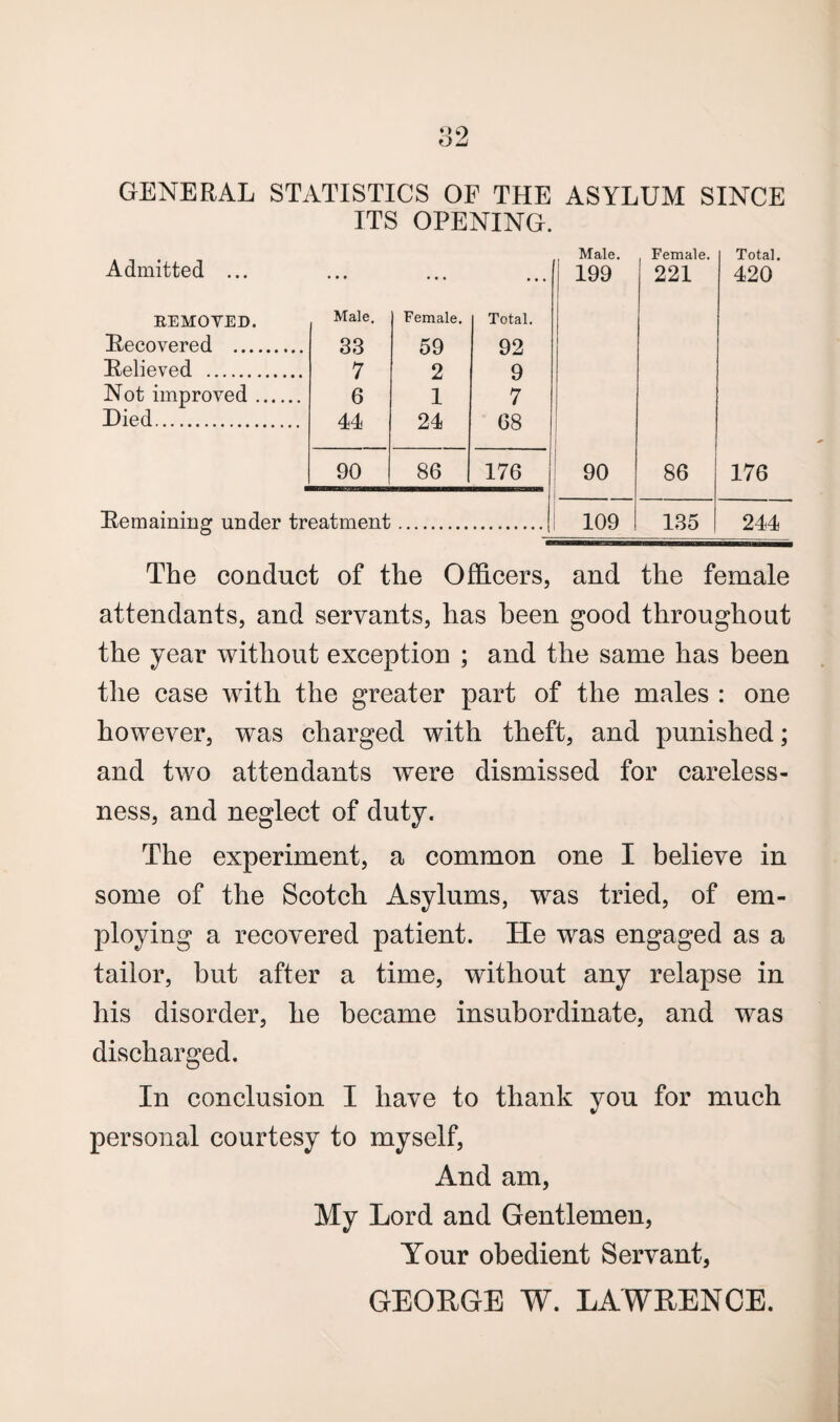 GENERAL STATISTICS OF THE ASYLUM SINCE ITS OPENING. Admitted ... • • • • • • • • • Male. 199 Female. 221 Total. 420 REMOVED. Male. Female. Total. Recovered . 33 59 92 Relieved . 7 2 9 Not improved. 6 1 7 Died. 44 24 68 90 86 176 90 86 176 Remaining under treatment 109 135 244 The conduct of the Officers, and the female attendants, and servants, has been good throughout the year without exception ; and the same has been the case with the greater part of the males : one however, was charged with theft, and punished; and two attendants were dismissed for careless¬ ness, and neglect of duty. The experiment, a common one I believe in some of the Scotch Asylums, was tried, of em¬ ploying a recovered patient. He was engaged as a tailor, but after a time, without any relapse in his disorder, he became insubordinate, and was discharged. In conclusion I have to thank you for much personal courtesy to myself, And am, My Lord and Gentlemen, Your obedient Servant, GEORGE W. LAWRENCE.
