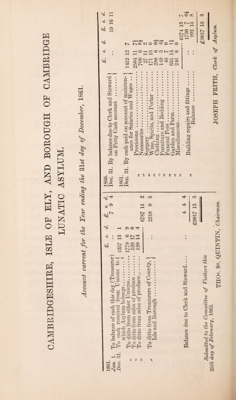 CAMBRIDGESHIRE, ISLE OE ELY, AND BOROUGH OE CAMBRIDGE rH CT> GO 5* <45 rO <41 <45 <45 0 § <1 o HH g Co rH CO 'to 8* • r* '“*3 <45 <3 N <45 HS *+4» *s to Si <45 S <45 •ki Si S o o <45 THOs. St. QUINTIN, Chairman.