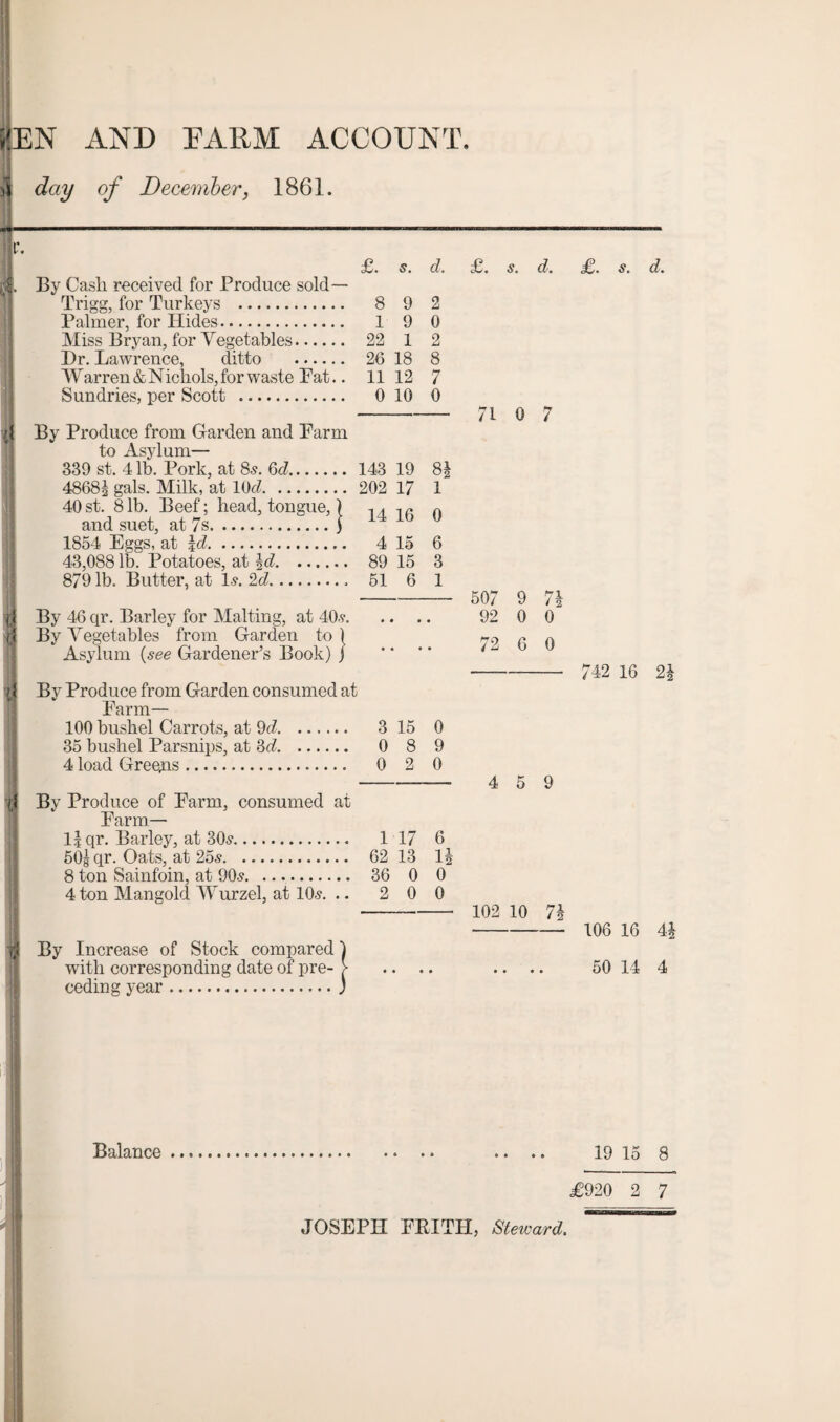 (EN AND FARM ACCOUNT. day of December, 1861. r. «L By Cash received for Produce sold— £. s. Trigg, for Turkeys . 8 Palmer, for Hides. 1 Miss Bryan, for Vegetables. 22 Dr. Lawrence, ditto . 26 18 Warren & Nichols, for waste Fat.. 11 12 Sundries, per Scott . 0 10 By Produce from Garden and Farm to Asylum— 339 st. 4 lb. Pork, at 8*. 6d. 143 19 4868| gals. Milk, at 10cl. 202 17 40 st. 8 lb. Beef; head, tongue,) and suet, at 7s.j 1854 Eggs, at \d. 4 15 43,088 lb. Potatoes, at \d. 89 15 879 lb. Butter, at 1*. 2d.. 51 6 By 46 qr. Barley for Malting, at 40*. By Vegetables from Garden to ) Asylum (see Gardener’s Book) j By Produce from Garden consumed at Farm— By Increase of Stock compared 1 with corresponding date of pre- > ceding year Balance d. £. 2 0 2 8 7 0 82 1 14 16 0 6 3 1 100 bushel Carrots, at 9d. 3 15 0 35 bushel Parsnips, at 3d. 0 8 9 4 load Greeks. 0 2 0 Produce of Farm, consumed at Farm— I5 qr. Barley, at 30*. 1 17 6 50g qr. Oats, at 25*. 62 13 11 12 8 ton Sainfoin, at 90*. 36 0 0 4 ton Mangold Wurzel, at 10*. .. 2 0 0 s. £. s. d. 71 0 7 507 92 72 9 0 6 71 0 0 742 16 21 5 9 102 10 71 / 2 106 16 4} 50 14 4 o • • o 19 15 8 £920 2 7 JOSEPH FRITH, Steward.