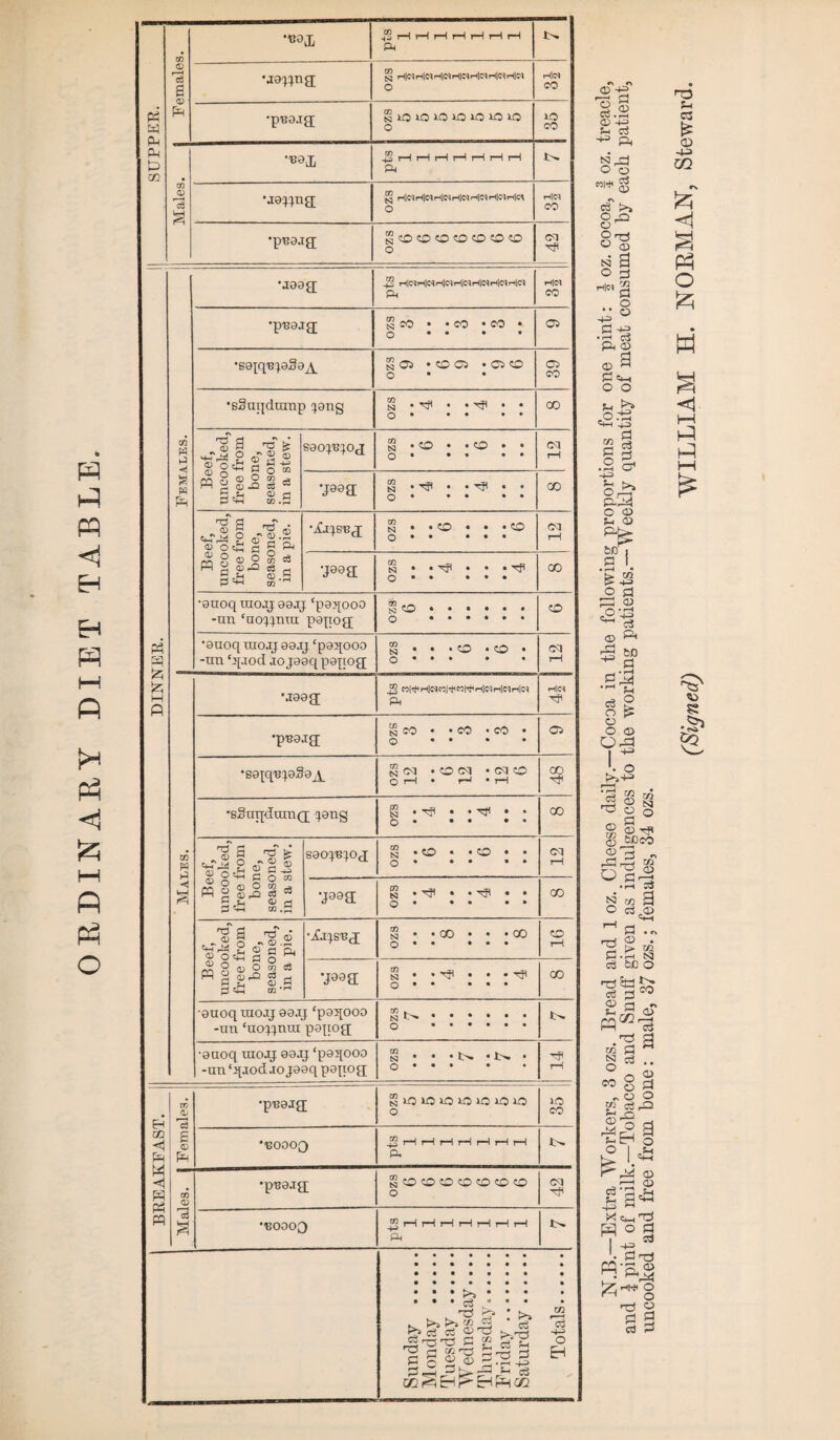 Eh M Q !>h Ph < £ M fi o Females. •eoj, pts 1 1 1 1 1 1 1 ua^ng; 3 H|MH|NHl«Hl<Mrt|iaH|(NH|N o H|(M CO •puajg; S»0»010 10 10 10>0 o lO CO m a> S pts 1 1 1 1 1 1 1 •je^ng; 3 H|CTH|CqH|eqH|«H|MH|MHW o H|N CO •puajg; “©©©©©©© o (M Tfi •auoq uiocg aajj ‘paqooa -un ‘ucqprai paqog tfi N CO * • • • • • Q •••••• CO •auoq mojj aajj ‘paqooo -un ‘q.iod jojaaq papog 3 . . . o • co • o • • • • • <M rH Males. •jaag _j§ roWHdm]+MWiH|iMi-(|«H<a P H|N Tfi •puajg 3 SO • • CO -CO • o • • • • 05 •sapqepaSa^ 3 CM • CO CM • CM CO q pH • r-J • rH CO P •sSaqdumg ^ang g • Tfi • • tH • • o • • • • • CO Beef, uncooked, free from bone, seasoned, in a stew. sacqu^og g . co ♦ • co • • o • • • • • Cvl tH *j98a g . . . Tp . . Q • • • • • co Beef, uncooked, free from bone, seasoned, in a pie. •£qsug t§ • • CO • • • CO o • • • • • CO rH ■j»ea § • • rji • • • rji o • • • • • CO -un ‘uo^nui paqog 5 N •••••• ■auoq uiojj aaaj ‘paqooo -un ‘qjod jo jaaq papog N • • • • Tfi rH F-i TO Od •pnaag; s DC lO IQ iO K5 LCUO o 35 ID <1 s 05 pM •■boooq rH rH rH rH rH rH rH Pi M <1 W rr>. zn <D •pnajg; gooooooo o 42 PQ U H & “BO0O0 pts 1 1 1 1 1 1 1 *d ^ £p ^-pgtl d 8 2 ® 2^5 C3 72 r3 Eh r-EH fp cc t« 75 -4-J o EH CD ~P 73 ^ 2 CD CC . H © -M Sh c5 P NP) o o cj 0) «W c3 >» O ,Q O gP ° CD Pl 05 _ov£ 5g, i • r-H .S^ c3 2 8^ o © OP I ^ ^j+3 ‘d CC C3 fl-> r7^=l CO c3 d 00 2 d ppGO, —I a> S «3 W! asp p 2 i-i Pr2 a f-1 tH o O I „P |> Pp o I—I © cS'djH *4 H5*-! -(3 M ►Slu'd I ^ • di-d «. p.j§ riHi O o p 2 d S cS d £