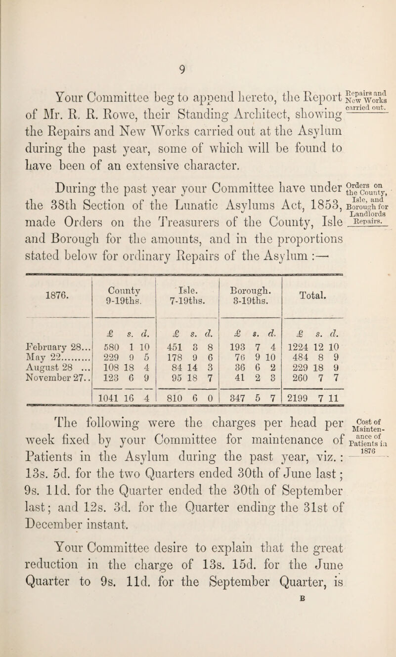 Your Committee beg* to append hereto, the Report of Mr. R, R. Rowe, their Standing Architect, showing the Repairs and New Works carried out at the Asylum during the past year, some of which will be found to have been of an extensive character. Repairs and New Works carried out. During the past year your Committee have under JfJhTy, the 38th Section of the Lunatic Asylums Act, 1853, bSoughf^r made Orders on the Treasurers of the County, Isle Rppair8- and Borough for the amounts, and in the proportions stated below for ordinary Repairs of the Asylum :— 1876. County 9-19tbs. Isle. 7-19ths. Borough. 3-19ths. Total. £ s. d. £ s. d. £ s. d. £ s. d. February 28... 580 1 10 451 o O 8 193 7 4 1224 12 10 May 22. 229 9 5 178 9 6 76 9 10 484 8 9 August 28 ... 108 18 4 84 14 3 36 6 2 229 18 9 November 27.. 123 6 9 95 18 7 41 2 3 260 7 7 1041 16 4 810 6 0 347 5 7 2199 7 11 The following were the charges per head per dSSteS week fixed by your Committee for maintenance of pdAAhi Patients in the Asylum during the past year, viz. : 13s. 5d. for the two Quarters ended 30th of June last; 9s. lid. for the Quarter ended the 30th of September last; and 12s. 3d. for the Quarter ending the 31st of December instant. Your Committee desire to explain that the great reduction in the charge of 13s. 15d. for the June Quarter to 9s. lid. for the September Quarter, is B