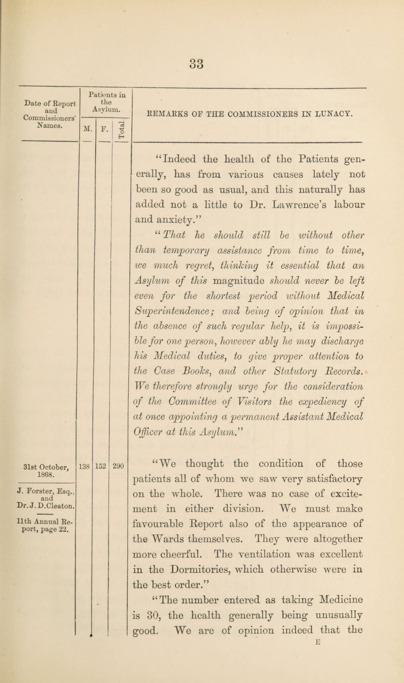 Date of Report and Commissioners’ Names. 31st October, 1868. J. Forster, Esq., and Dr. J. D.Cleaton. 11th Annual Re¬ port, page 22. Patients in the Asylum. M. F. r—i a +-> o Eh REMARKS OF THE COMMISSIONERS IN LUNACY. “Indeed the health of the Patients gen¬ erally, has from various causes lately not been so good as usual, and this naturally has added not a little to Dr. Lawrence’s labour and anxiety.” “ That he should still be without other than temporary assistance from time to time, we much regret, thinking it essential that an Asylum of this magnitude should never be left even for the shortest period without Medical Superintendence; and being of opinion that in the absence of such regular help, it is impossi¬ ble for one person, however ably he may discharge his Medical duties, to give proper attention to the Case Books, and other Statutory Records. We therefore strongly urge for the consideration of the Committee of Visitors the expediency of at once appointing a permanent Assistant Medical Officer at this Asylum.” 138 152 290 “We thought the condition of those liatients all of whom we saw very satisfactory on the whole. There was no case of excite¬ ment in either division. We must make favourable Report also of the appearance of the Wards themselves. They were altogether more cheerful. The ventilation was excellent in the Dormitories, which otherwise were in the best order.” “The number entered as taking Medicine is 30, the health generally being unusually good. We are of opinion indeed that the