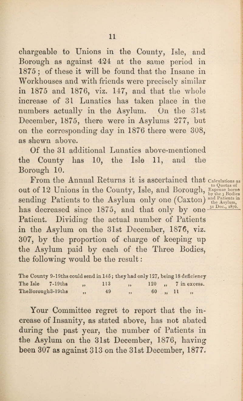 chargeable to Unions in the County, Isle, and Borough as against 424 at the same period in 1875 ; of these it will be found that the Insane in Workhouses and with friends were precisely similar in 1875 and 1876, viz. 147, and that the whole increase of 31 Lunatics has taken place in the numbers actually in the Asylum. On the 31st December, 1875, there were in Asylums 277, but on the corresponding day in 1876 there were 308, as shewn above. Of the 31 additional Lunatics above-mentioned the County has 10, the Isle 11, and the Borough 10. From the Annual Returns it is ascertained that out of 12 Unions in the County, Isle, and Borough, sending Patients to the Asylum only one (Caxton) has decreased since 1875, and that only by one Patient. Dividing the actual number of Patients in the Asylum on the 31st December, 1876, viz. 307, by the proportion of charge of keeping up the Asylum paid by each of the Three Bodies, the following would be the result: The County 9-19ths could send in 145 ; they had only 127, being 18 deficiency The Isle 7-19ths ,, 113 ,, 120 ,, 7 in excess. TheBorough3-19tha „ 49 ,, 60 „ 11 ,, Your Committee regret to report that the in¬ crease of Insanity, as stated above, has not abated during the past year, the number of Patients in the Asylum on the 31st December, 1876, having been 307 as against 313 on the 31st December, 1877. Calculations as to Quotas of Expense born© by the 3 Bodies and Patients in the Asylum, 31 Dec., 1876.