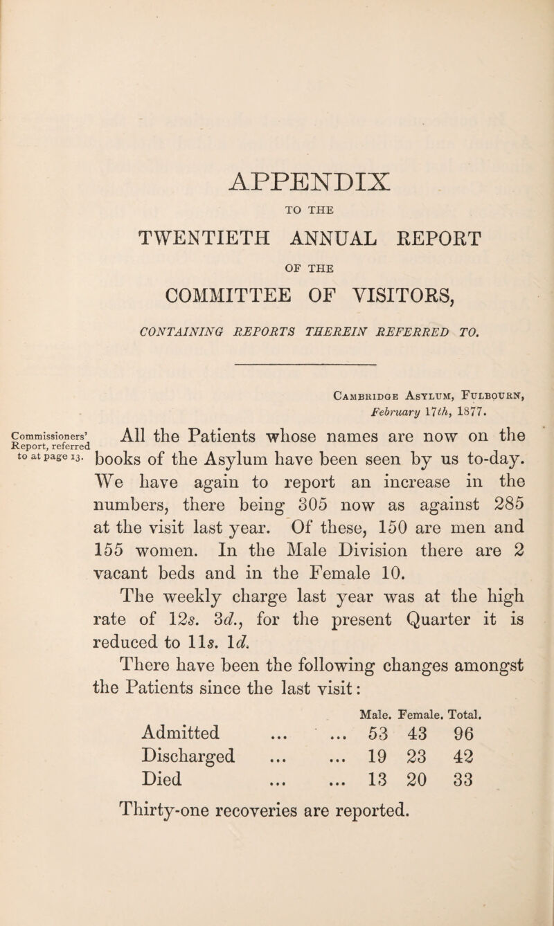 APPENDIX TO THE TWENTIETH ANNUAL REPORT OF THE COMMITTEE OF VISITORS, CONTAINING REPORTS THEREIN REFERRED TO. Cambridge Asylum, Fulbourn, February 17 th, 1877. Commissioners’ All the Patients whose names are now on the Report, referred to at page i3. Eooks of the Asylum have been seen by us to-day. We have again to report an increase in the numbers, there being 305 now as against 285 at the visit last year. Of these, 150 are men and 155 women. In the Male Division there are 2 vacant beds and in the Female 10. The weekly charge last year was at the high rate of 12$. 3d., for the present Quarter it is reduced to 11$. 1 d. There have been the following changes amongst the Patients since the last visit: Male. Female. Total. Admitted ... 53 43 96 Discharged ... 19 23 42 Died ... 13 20 33 Thirty-one recoveries are reported.