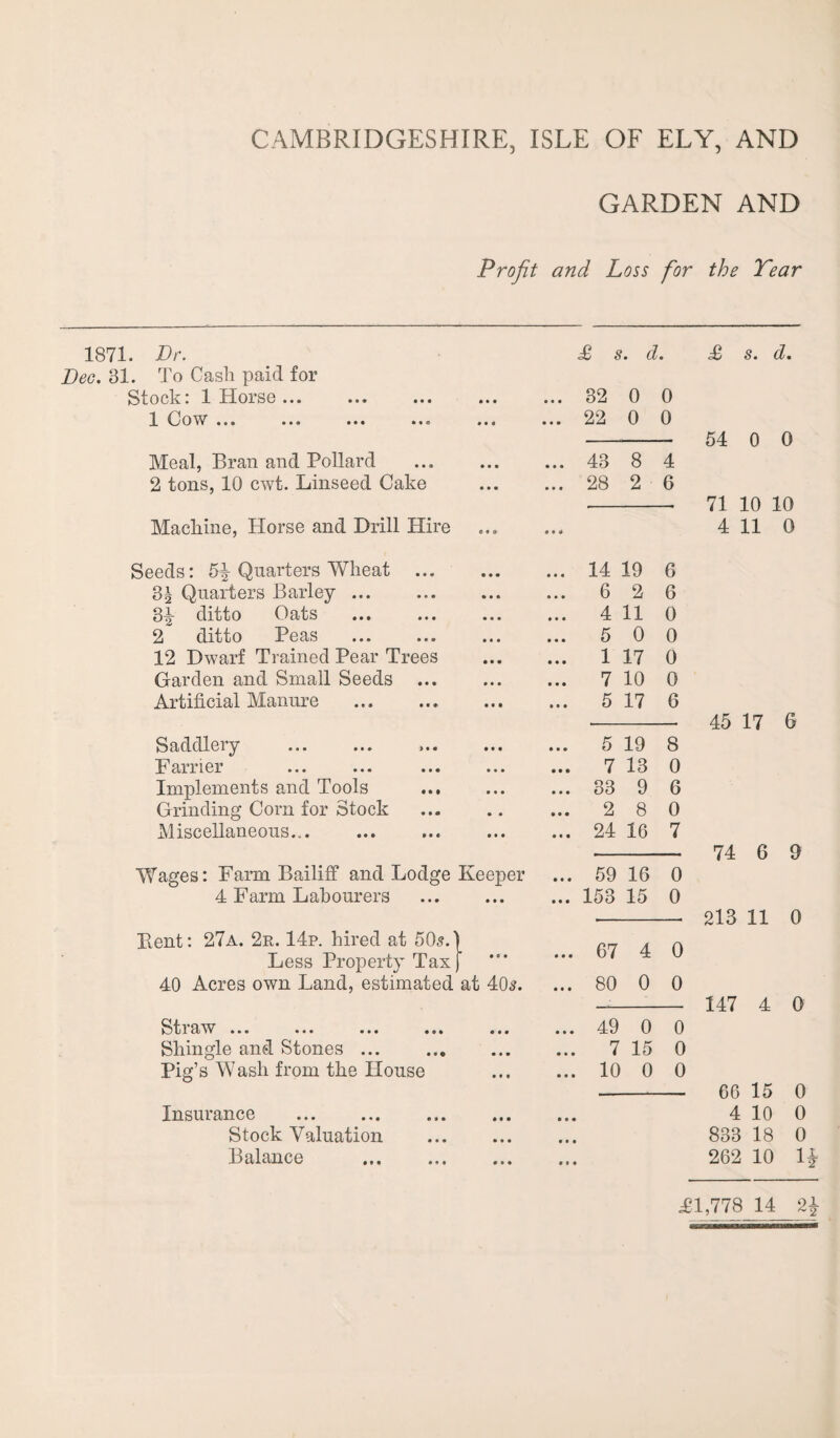 CAMBRIDGESHIRE, ISLE OF ELY, AND GARDEN AND Profit and Loss for the Tear 1871. Dr. £ s. d. Dec. 31. To Cash paid for Stock• 1 Horse ••• ••• ••• • • • • • • 32 0 0 1 0ow ••• ••• ••• • • a • • • 22 0 0 Meal, Bran and Pollard • • • • • • 43 8 4 2 tons, 10 cwt. Linseed Cake • • • • • • 28 2 6 Machine, Horse and Drill Hire o • » • • • Seeds: 5| Quarters Wheat ... • • • • • • 14 19 6 3s Quarters Barley ... • • • • • • 6 2 6 3^- ditto Oats • • • • • • 4 11 0 2 ditto Peas • • • • • • 5 0 0 12 Dwarf Trained Pear Trees • • • • • • 1 17 0 Garden and Small Seeds • • • • • • 7 10 0 Artificial Manure . • • • • • • 5 17 6 Saddlery • • • • • • 5 19 8 Farrier • • • • • • 7 13 0 Implements and Tools • • • • • • 33 9 6 Grinding Corn for Stock • • • • • 2 8 0 Miscellaneous... • • • • • • 24 16 7 Wages: Farm Bailiff and Lodge Keeper • • • 59 16 0 4 Farm Labourers • • • • • • 153 15 0 Bent: 27a. 2r. 14p. hired at 505.' ) an A n Less Property Tax r - • • • o / 4 u 40 Acres own Land, estimated at 405. • • • 80 0 0 Str8iW ••• ••• ••• • » • • • • 49 0 0 Shingle and Stones ... • • • • • • 7 15 0 Pig’s Wash from the House • • • • • • 10 0 0 Insurance Stock Valuation Balance £ s. d. 54 0 0 71 10 10 4 11 0 45 17 6 74 6 9 213 11 0 147 4 0 66 15 0 4 10 0 838 18 0 262 10 1| £1,778 14 2i