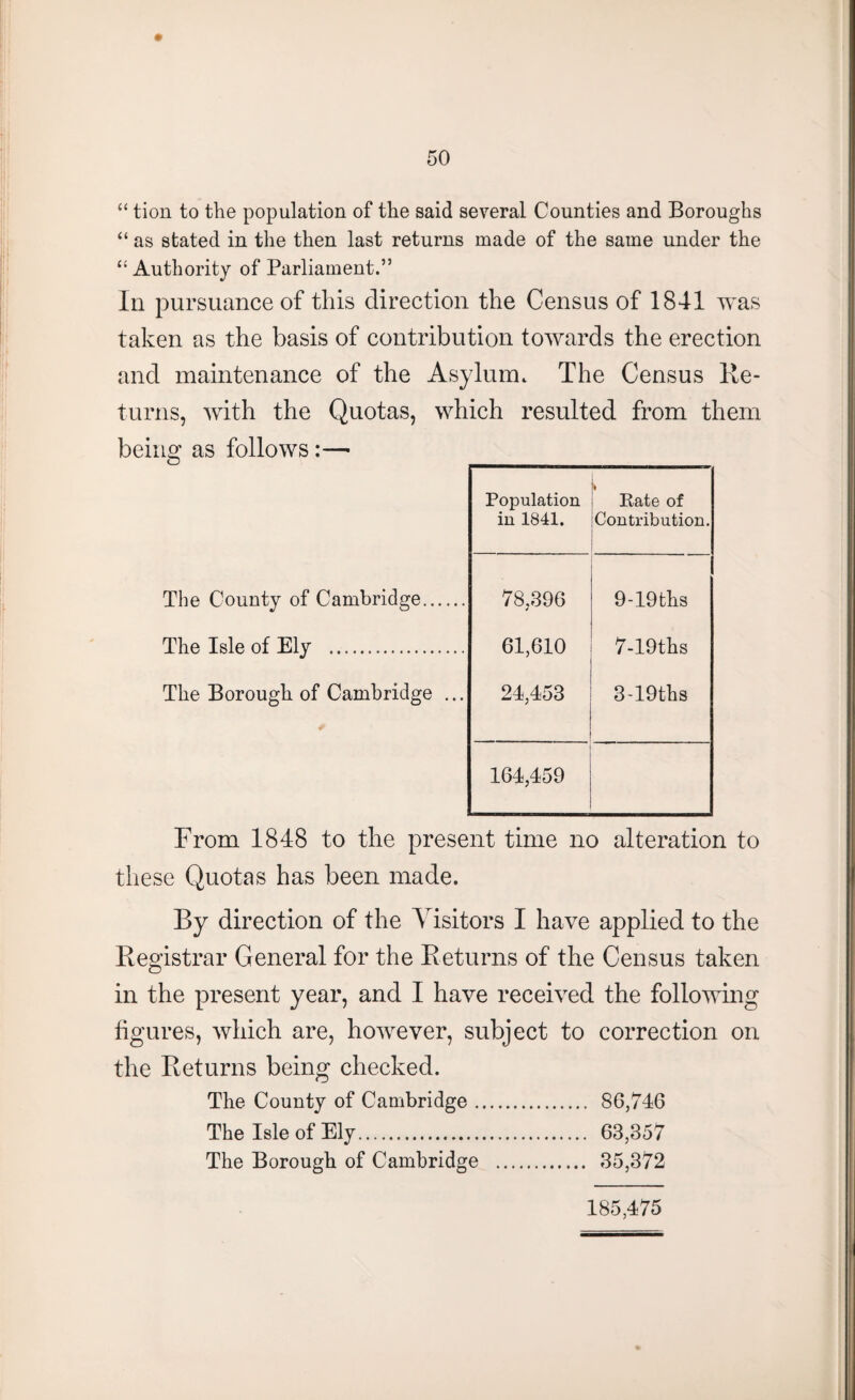 “ tion to the population of the said several Counties and Boroughs “ as stated in the then last returns made of the same under the “ Authority of Parliament.” Ill pursuance of this direction the Census of 1841 was taken as the basis of contribution towards the erection and maintenance of the Asylum. The Census Re¬ turns, with the Quotas, which resulted from them being as follows:— __ Population Rate of in 1841. Contribution. The County of Cambridge. 78,396 9-19ths The Isle of Ely .. 61,610 7-19ths The Borough of Cambridge ... 24,453 3-19ths 164,459 From 1848 to the present time no alteration to these Quotas has been made. By direction of the Visitors I have applied to the Registrar General for the Returns of the Census taken in the present year, and I have received the following figures, which are, however, subject to correction on the Returns being checked. The County of Cambridge. 86,746 The Isle of Ely. 63,357 The Borough of Cambridge . 35,372 185,475