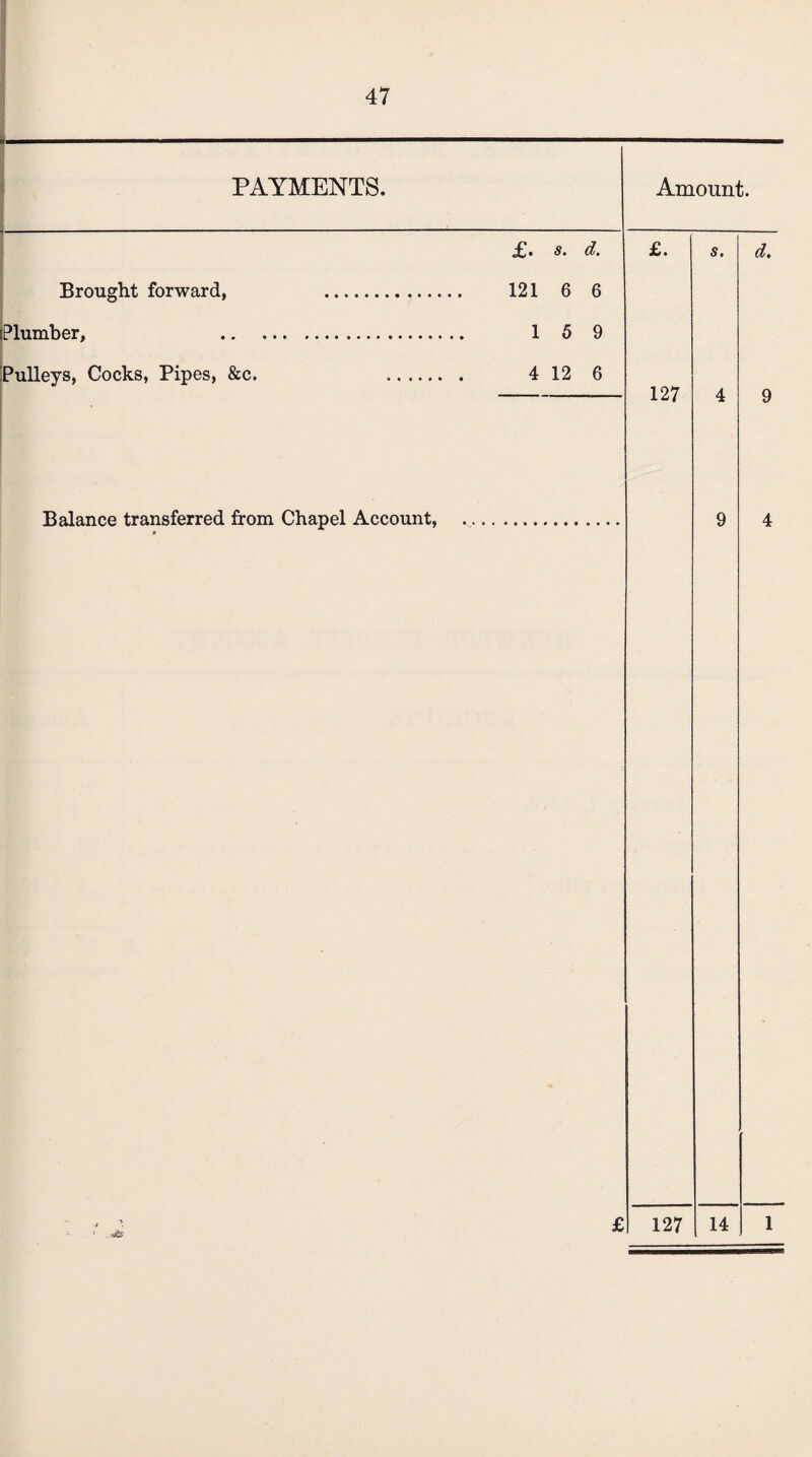 PAYMENTS. Brought forward, Plumber, Pulleys, Cocks, Pipes, &c. Amount. £. s. d. 121 6 6 1 5 9 4 12 6 £. 127 s. d. Balance transferred from Chapel Account, 127 14