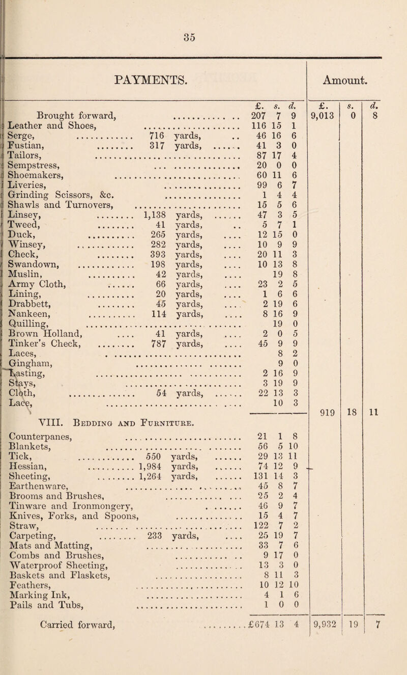 Brought forward, a Leather and Shoes, i? Serge, . I Fustian, .... 6 Tailors, . Sempstress, .j Shoemakers, I Liveries, Grinding Scissors, &c. Shawls and Turnovers, Linsey, .... Tweed, .... Duck, . Winsey, Check, .... Swandown, . Muslin, . Army Cloth, Lining, . Drabbett, .... Nankeen, . Quilling, . I Brown Holland, 716 317 yards, yards, Laces, Gingham, 'lasting, Stays, Cloth, Lace, 54 yards, 550 1,984 1,264 yards, yards, yards, VIII. Bedding and Furniture. Counterpanes, . Blankets, .... Tick, . Hessian, .. Sheeting, .. Earthenware, Brooms and Brushes, . Tinware and Ironmongery, Knives, Forks, and Spoons, . Straw, . Carpeting, . 233 yards, Mats and Matting, . Combs and Brushes, . Waterproof Sheeting, . Baskets and Flaskets, .. Feathers, Marking Ink, . Pails and Tubs, . 207 7 9 116 15 1 46 16 6 41 3 0 87 17 4 20 0 0 60 11 6 99 6 1 15 4 5 7 4 6 1,138 yards, . 47 3 5 41 yards, 5 7 1 265 yards, 12 15 0 282 yards, 10 9 9 393 yards, 20 11 3 198 yards, .... 10 13 8 42 yards, » • • • 19 8 66 yards, 23 2 5 20 yards, • • • « 1 6 6 45 yards, 2 19 6 114 yards, 8 16 9 19 0 41 yards, 2 0 5 787 yards, .... 45 9 9 8 2 9 0 2 16 9 3 19 9 22 13 3 10 3 21 1 8 56 5 10 29 13 11 74 12 9 131 14 3 45 8 25 2 46 9 15 4 122 7 25 19 33 7 9 17 0 13 3 0 8 11 3 10 12 10 4 1 6 1 0 0 7 4 7 7 2 7 6 919 18