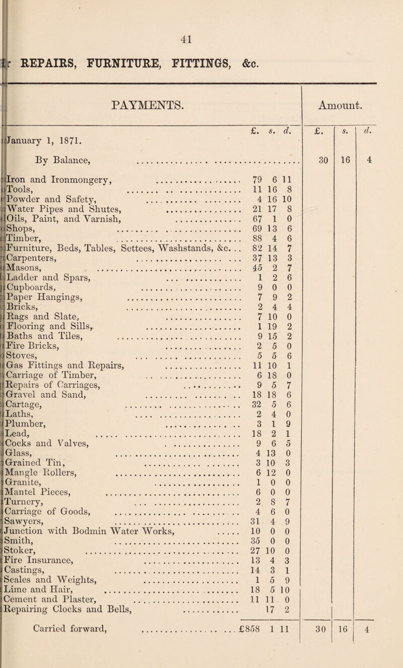 lc REPAIRS, FURNITURE, FITTINGS, &c. January 1, 1871. By Balance, £. St (7. 3<Iron and Ironmongery, .. oTools, . . fjPowder and Safety, .. ‘4Water Pipes and Shutes, . IJOils, Paint, and Tarnish, . oiShops, . . dTimber, .. Furniture, Beds, Tables, Settees, Washstands, &c. . Carpenters, . i Masons, . tj Ladder and Spars, ... . jj Cupboards, ... Paper Hangings, . Bricks, . pRags and Slate, . Flooring and Sillsr . Baths and Tiles, . Fire Bricks, .. Stoves, . ;f Gas Fittings and Repairs, . Carriage of Timber, . :f Repairs of Carriages, ..... . I Gravel and Sand, . Cartage, .. Laths, . Plumber, ... Lead, Cocks and Valves, . Glass, . Grained Tin, . Mangle Rollers, . Granite, .. Mantel Pieces, ... Turnery, Carriage of Goods, . Sawyers, . Junction with Bodmin Water Works, . Smith, . Stoker, . Fire Insurance, .. Castings, ... Scales and Weights, ... Lime and Hair, . Cement and Plaster, ....... Repairing Clocks and Bells, . Carried forward, 79 6 11 11 16 8 4 16 10 21 17 8 67 1 0 69 13 6 88 4 6 82 14 7 . 37 13 3 ,. 45 2 7 12 6 9 0 0 7 9 2 2 4 4 7 10 0 1 19 2 9 15 2 2 5 0 5 5 6 . 11 10 1 6 18 0 9 5 7 . 18 18 6 . 32 5 6 2 4 0 3 1 9 . 18 2 1 9 6 5 4 13 0 3 10 3 6 12 0 1 0 0 6 0 0 2 8 7 4 6 0 . 31 4 9 . 10 0 0 . 35 0 0 . 27 10 0 . 13 4 3 . 14 3 1 1 5 9 . 18 5 10 . 11 11 0 17 2 £858 1 11 Amount. £. 5. d. 30 16 4 30 16 4