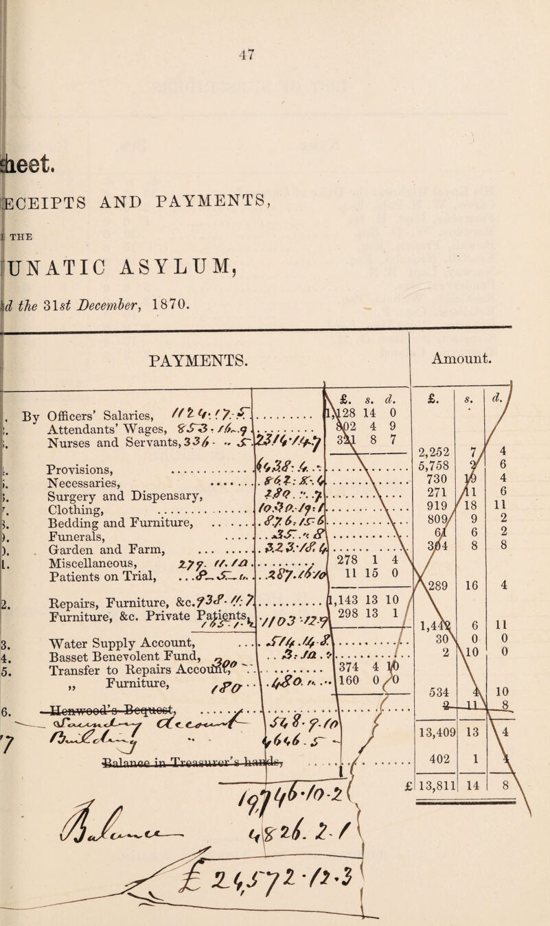 sheet. Ieceipts and payments, p, l THE UNATIC ASYLUM, id the 31s£ December, 1870. PAYMENTS. Amount. 2. 3. 4. 5. 6. 7 By Officers’ Salaries, hfl (J.-fd. Attendants’ Wages, &S-3 - /X.9 Nurses and Servants, 336 - Jr~. Provisions, .. Necessaries, . Surgery and Dispensary, Clothing, ... Bedding and Furniture, . Funerals, Garden and Farm, . Miscellaneous, Z.yy //• rn Patients on Trial, ... l.$Q. 7 (qSp./j ■/. . ZZZVS'b . .zly.d/o £. 5. L28 14 0 K>2 4 9 3M 8 7 278 1 4 11 15 0 Repairs, Furniture, &c.?3«E /<- 7. Furniture, &c. Private Pajtepts^ Water Supply Account, Basset Benevolent Fund, „ Transfer to Repairs Account, 7/ 03 -v y .,143 13 10 298 13 1 . #47• . 3.- m . 5- 7 374 4 I/O Furniture, * • \ • ■«\ 160 0^0 Honwood’o Bcquoct, ✓ f rb~J?M P7 so 6*f6 Balance in Trefitmrur’s hankls? jynlffDhz i,Y> 2/. 7- / £. 5. i 2,252 7/ f. 5,758 6 730 V& 4 271 6 919 v /18 11 809/ 9 2 6/ 6 2 3/4 8 8 -/\289 16 4 1,448 6 11 o0\ 0 0 2 Vio 0 534 10 2- in 8 13,409 13 V 402 1 ; 13,811 14 8 V J2.4X77 77.3 [