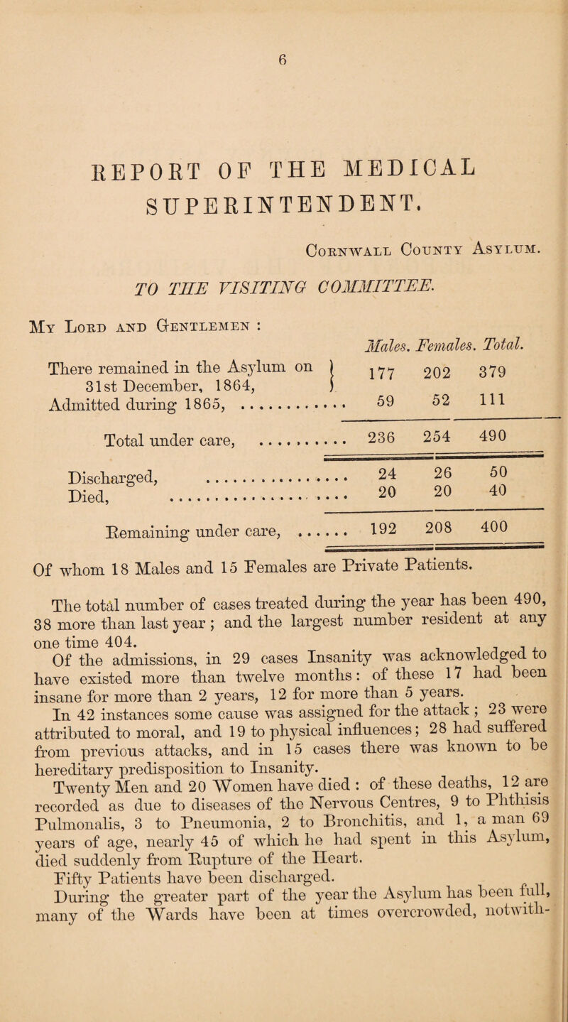 REPORT OP THE MEDICAL SUPERINTENDENT. Cornwall County Asylum. TO TIIE VISITING COMMITTEE. My Lord and Gentlemen : Males. Females. Total. There remained in the Asylum on j 202 379 31st December, 1864, j Admitted during 1865, . 59 52 111 Total under care, . 236 254 490 Discharged, . 24 26 50 Died, 20 20 40 Remaining under care, ...... 192 208 400 Of whom 18 Males and 15 Females are Private Patients. The total number of cases treated during the year has been 490, 38 more than last year ; and the largest number resident at any one time 404. # , Of the admissions, in 29 cases Insanity was acknowledged to have existed more than twelve months: of these 17 had been insane for more than 2 years, 12 for more than 5 years. In 42 instances some cause was assigned for the attack ; 23 weie attributed to moral, and 19 to physical influences; 2 8 had suffered from previous attacks, and in 15 cases there was known to be hereditary predisposition to Insanity. Twenty Men and 20 Women have died *. of these deaths, 12 are recorded as due to diseases of the Nervous Centres, 9 to Phthisis Pulmonalis, 3 to Pneumonia, 2 to Bronchitis, and 1, a man 69 years of age, nearly 45 of which he had spent in this Asylum, died suddenly from Rupture of the Heart. Fifty Patients have been discharged. During the greater part of the year the Asylum has been full, many of the Wards have been at times overcrowded, not with-